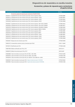 N° Almacén Descripción del producto Código
Catálogo General de Productos / Argentina / Mayo 2015 181
Accesorios y piezas de repuesto para contactores 3TL6/3TL7/3TL8
100256211 Engatillamiento de cierre mecánico para 3TL6, Tensión asignada, 24VCC 3TY5692-0BB4
100256210 Engatillamiento de cierre mecánico para 3TL6, Tensión asignada, 110VCC 3TY5692-0BF4
100256209 Engatillamiento de cierre mecánico para 3TL6, Tensión asignada, 125VCC 3TY5692-0BG4
100256208 Engatillamiento de cierre mecánico para 3TL6, Tensión asignada, 220VCC 3TY5692-0BM4
100256201 Engatillamiento de cierre mecánico para 3TL8, Tensión asignada, 100/115VCA, 50/60Hz 3TY5892-0AG7
100256200 Engatillamiento de cierre mecánico para 3TL8, Tensión asignada, 120/127VCA, 50/60Hz 3TY5892-0AL7
100256189 Engatillamiento de cierre mecánico para 3TL8, Tensión asignada, 220/240VCA, 50/60Hz 3TY5892-0AN7
100256188 Engatillamiento de cierre mecánico para 3TL8, Tensión asignada, 380VCA, 50/60Hz 3TY5892-0AQ2
100256187 Engatillamiento de cierre mecánico para 3TL8, Tensión asignada, 24VCC 3TY5892-0BB4
100256186 Engatillamiento de cierre mecánico para 3TL8, Tensión asignada, 48VCC 3TY5892-0BD4
100165123 Engatillamiento de cierre mecánico para 3TL8, Tensión asignada, 110VCC 3TY5892-0BF4
100256185 Engatillamiento de cierre mecánico para 3TL8, Tensión asignada, 125VCC 3TY5892-0BG4
100256184 Engatillamiento de cierre mecánico para 3TL8, Tensión asignada, 220VCC 3TY5892-0BM4
100256207 Bloqueo de cierre mecánico para 3TL6 3TY5693-0AA0
100022274 Enclavamiento mecánico de dos contactores para 3TL61 3TX5111-0AA0
100182733 Rectificador para 3TL6 3TY5694-2AA0
100041968 Módulo rectificador para 3TL6 y 3TL7 3AX1525-1F
100026918 Módulo de varistores para 3TL6 y 3TL7 3AX1526-0F
100026868 Tubo de maniobra al vacío para 3TL6, VS 7202, 7.2kV, 450A 3TY5610-2AA0
100256259 Tubo de maniobra al vacío para 3TL6, VS 12003, 12kV, 400A 3TY5650-1AA0
100256258 Tubo de maniobra al vacío para 3TL6, VS 12003 SP, 12kV, 400A (Ud = 42kV) 3TY5650-2AA0
100026920 Tubo de maniobra al vacío para 3TL8 - Hasta el número de serie 31 670 935 3TY5810-0AA0
100254902 Tubo de maniobra al vacío para 3TL8 - A partir del número de serie 31 670 936 3TY5810-1AA0
Dispositivos de maniobra en media tensión
Accesorios y piezas de repuesto para contactores
3TL6/3TL7/3TL8
MediaTensión-3TL
 