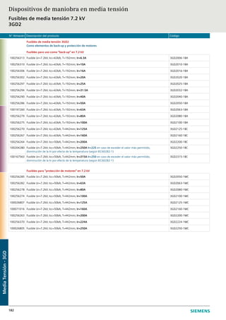 N° Almacén Descripción del producto Código
182
Fusibles de media tensión 3GD2
Como elementos de back-up y protección de motores
Fusibles para uso como “back-up” en 7.2 kV
100256313 Fusible Ur=7.2kV; Icc=63kA; T=192mm; Ir=6.3A 3GD2006-1BA
100256310 Fusible Ur=7.2kV; Icc=63kA; T=192mm; Ir=10A 3GD2010-1BA
100256306 Fusible Ur=7.2kV; Icc=63kA; T=192mm; Ir=16A 3GD2016-1BA
100256302 Fusible Ur=7.2kV; Icc=63kA; T=192mm; Ir=20A 3GD2020-1BA
100256297 Fusible Ur=7.2kV; Icc=63kA; T=192mm; Ir=25A 3GD2025-1BA
100256294 Fusible Ur=7.2kV; Icc=63kA; T=192mm; Ir=31.5A 3GD2032-1BA
100256290 Fusible Ur=7.2kV; Icc=63kA; T=192mm; Ir=40A 3GD2040-1BA
100256286 Fusible Ur=7.2kV; Icc=63kA; T=192mm; Ir=50A 3GD2050-1BA
100197260 Fusible Ur=7.2kV; Icc=63kA; T=192mm; Ir=63A 3GD2063-1BA
100256279 Fusible Ur=7.2kV; Icc=63kA; T=192mm; Ir=80A 3GD2080-1BA
100256275 Fusible Ur=7.2kV; Icc=63kA; T=192mm; Ir=100A 3GD2100-1BA
100256270 Fusible Ur=7.2kV; Icc=63kA; T=442mm; Ir=125A 3GD2125-1BC
100256267 Fusible Ur=7.2kV; Icc=63kA; T=442mm; Ir=160A 3GD2160-1BC
100256264 Fusible Ur=7.2kV; Icc=50kA; T=442mm; Ir=200A 3GD2200-1BC
100204280 Fusible Ur=7.2kV; Icc=50kA; T=442mm; Ir=250A Ir=225 en caso de exceder el valor máx permitido,
disminución de la In por efecto de la temperatura (según IEC60282-1)
3GD2250-1BC
100167563 Fusible Ur=7.2kV; Icc=50kA; T=442mm; Ir=315A Ir=250 en caso de exceder el valor máx permitido,
disminución de la In por efecto de la temperatura (según IEC60282-1)
3GD2315-1BC
Fusibles para “protección de motores” en 7.2 kV
100256285 Fusible Ur=7.2kV; Icc=50kA; T=442mm; Ir=50A 3GD2050-1MC
100256282 Fusible Ur=7.2kV; Icc=50kA; T=442mm; Ir=63A 3GD2063-1MC
100256278 Fusible Ur=7.2kV; Icc=50kA; T=442mm; Ir=80A 3GD2080-1MC
100256274 Fusible Ur=7.2kV; Icc=50kA; T=442mm; Ir=100A 3GD2100-1MC
100026807 Fusible Ur=7.2kV; Icc=50kA; T=442mm; Ir=125A 3GD2125-1MC
100071016 Fusible Ur=7.2kV; Icc=50kA; T=442mm; Ir=160A 3GD2160-1MC
100256263 Fusible Ur=7.2kV; Icc=50kA; T=442mm; Ir=200A 3GD2200-1MC
100256370 Fusible Ur=7.2kV; Icc=50kA; T=442mm; Ir=224A 3GD2224-1MC
100026805 Fusible Ur=7.2kV; Icc=50kA; T=442mm; Ir=250A 3GD2250-1MC
Dispositivos de maniobra en media tensión
Fusibles de media tensión 7.2 kV
3GD2
MediaTensión-3GD
 