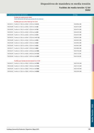 N° Almacén Descripción del producto Código
Catálogo General de Productos / Argentina / Mayo 2015 183
Fusibles de media tensión 3GD2
Como elementos de back-up y protección de motores
Fusibles para uso como “back-up” en 12 kV
100256312 Fusible Ur=12kV; Icc=63kA; T=292mm; Ir=6.3A 3GD2006-2BB
100256309 Fusible Ur=12kV; Icc=63kA; T=292mm; Ir=10A 3GD2010-2BB
100256305 Fusible Ur=12kV; Icc=63kA; T=292mm; Ir=16A 3GD2016-2BB
100256301 Fusible Ur=12kV; Icc=63kA; T=292mm; Ir=20A 3GD2020-2BB
100256296 Fusible Ur=12kV; Icc=63kA; T=292mm; Ir=25A 3GD2025-2BB
100256293 Fusible Ur=12kV; Icc=63kA; T=292mm; Ir=31.5A 3GD2032-2BB
100256289 Fusible Ur=12kV; Icc=63kA; T=292mm; Ir=40A 3GD2040-2BB
100256284 Fusible Ur=12kV; Icc=63kA; T=292mm; Ir=50A 3GD2050-2BB
100256281 Fusible Ur=12kV; Icc=63kA; T=292mm; Ir=63A 3GD2063-2BB
100256277 Fusible Ur=12kV; Icc=63kA; T=292mm; Ir=80A 3GD2080-2BB
100256273 Fusible Ur=12kV; Icc=63kA; T=292mm; Ir=100A 3GD2100-2BB
100256269 Fusible Ur=12kV; Icc=63kA; T=442mm; Ir=125A 3GD2125-2BC
100256266 Fusible Ur=12kV; Icc=63kA; T=442mm; Ir=160A 3GD2160-2BC
Fusibles para “protección de motores” en 12 kV
100256272 Fusible Ur=12kV; Icc=50kA; T=442mm; Ir=100A 3GD2100-2MC
100256268 Fusible Ur=12kV; Icc=50kA; T=442mm; Ir=125A 3GD2125-2MC
100256265 Fusible Ur=12kV; Icc=50kA; T=442mm; Ir=160A 3GD2160-2MC
100256262 Fusible Ur=12kV; Icc=50kA; T=442mm; Ir=200A 3GD2200-2MC
Dispositivos de maniobra en media tensión
Fusibles de media tensión 12 kV
3GD2
MediaTensión-3GD
 