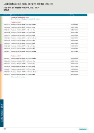 N° Almacén Descripción del producto Código
184
Fusibles de media tensión 3GD2
Como elementos de back-up y protección de motores
Fusibles en 24 kV
100234279 Fusible Ur=24kV; Icc=63kA; T=442mm; Ir=6.3A 3GD2006-4BC
100256308 Fusible Ur=24kV; Icc=63kA; T=442mm; Ir=10A 3GD2010-4BC
100256304 Fusible Ur=24kV; Icc=63kA; T=442mm; Ir=16A 3GD2016-4BC
100256300 Fusible Ur=24kV; Icc=63kA; T=442mm; Ir=20A 3GD2020-4BC
100026799 Fusible Ur=24kV; Icc=63kA; T=442mm; Ir=25A 3GD2025-4BC
100256292 Fusible Ur=24kV; Icc=63kA; T=442mm; Ir=31.5A 3GD2032-4BC
100256288 Fusible Ur=24kV; Icc=63kA; T=442mm; Ir=40A 3GD2040-4BC
100256283 Fusible Ur=24kV; Icc=63kA; T=442mm; Ir=50A 3GD2050-4BC
100256280 Fusible Ur=24kV; Icc=63kA; T=442mm; Ir=63A 3GD2063-4BC
100256276 Fusible Ur=24kV; Icc=63kA; T=442mm; Ir=80A 3GD2080-4BC
100256271 Fusible Ur=24kV; Icc=63kA; T=442mm; Ir=100A 3GD2100-4BC
Fusibles en 36 kV
100256311 Fusible Ur=36kV; Icc=40kA; T=537mm; Ir=6.3A 3GD2006-6BD
100256307 Fusible Ur=36kV; Icc=40kA; T=537mm; Ir=10A 3GD2010-6BD
100256303 Fusible Ur=36kV; Icc=40kA; T=537mm; Ir=16A 3GD2016-6BD
100256299 Fusible Ur=36kV; Icc=40kA; T=537mm; Ir=20A 3GD2020-6BD
100256295 Fusible Ur=36kV; Icc=40kA; T=537mm; Ir=25A 3GD2025-6BD
100256291 Fusible Ur=36kV; Icc=40kA; T=537mm; Ir=31.5A 3GD2032-6BD
100256287 Fusible Ur=36kV; Icc=40kA; T=537mm; Ir=40A 3GD2040-6BD
Por otros calibres, consultar.
Dispositivos de maniobra en media tensión
Fusibles de media tensión 24 / 36 kV
3GD2
MediaTensión-3GD
 