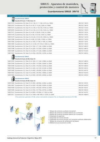 N° Almacén Descripción del producto Código
Catálogo General de Productos / Argentina / Mayo 2015 17
Guardamotores SIRIUS
Tamaño S0 hasta 11 kW, Clase 10
100015374 Guardamotor, S0, Clase 10, In:1.6A, Ir:1.1-1.6A, Ii:21A, Icu:100kA 3RV1021-1AA10
100015532 Guardamotor, S0, Clase 10, In:2A, Ir:1.4-2A, Ii:26A, Icu:100kA 3RV1021-1BA10
100015375 Guardamotor, S0, Clase 10, In:2.5A, Ir:1.8-2.5A, Ii:33A, Icu:100kA 3RV1021-1CA10
100016076 Guardamotor, S0, Clase 10, In:3.2A, Ir:2.2-3.2A, Ii:42A, Icu:100kA 3RV1021-1DA10
100015377 Guardamotor, S0, Clase 10, In:4A, Ir:2.8-4A, Ii:52A, Icu:100kA 3RV1021-1EA10
100015378 Guardamotor, S0, Clase 10, In:5A, Ir:3.5-5A, Ii:65A, Icu:100kA 3RV1021-1FA10
100015379 Guardamotor, S0, Clase 10, In:6.3A, Ir:4.5-6.3A, Ii:82A, Icu:100kA 3RV1021-1GA10
100015380 Guardamotor, S0, Clase 10, In:8A, Ir:5.5-8A, Ii:104A, Icu:100kA 3RV1021-1HA10
100015382 Guardamotor, S0, Clase 10, In:10A, Ir:7-10A, Ii:130A, Icu:100kA 3RV1021-1JA10
100015384 Guardamotor, S0, Clase 10, In:12.5A, Ir:9-12.5A, Ii:163A, Icu:100kA 3RV1021-1KA10
100015386 Guardamotor, S0, Clase 10, In:16A, Ir:11-16A, Ii:208A, Icu:50kA 3RV1021-4AA10
100015388 Guardamotor, S0, Clase 10, In:20A, Ir:14-20A, Ii:260A, Icu:50kA 3RV1021-4BA10
100015389 Guardamotor, S0, Clase 10, In:22A, Ir:17-22A, Ii:286A, Icu:50kA 3RV1021-4CA10
100015391 Guardamotor, S0, Clase 10, In:25A, Ir:20-25A, Ii:325A, Icu:50kA 3RV1021-4DA10
Guardamotores SIRIUS
Tamaño S2 hasta 22 kW, Clase 10
100015392 Guardamotor, S2, Clase 10, In:16A, Ir:11-16A, Ii:208A, Icu:50kA 3RV1031-4AA10
100015394 Guardamotor, S2, Clase 10, In:20A, Ir:14-20A, Ii:260A, Icu:50kA 3RV1031-4BA10
100015396 Guardamotor, S2, Clase 10, In:25A, Ir:18-25A, Ii:325A, Icu:50kA 3RV1031-4DA10
100015398 Guardamotor, S2, Clase 10, In:32A, Ir:22-32A, Ii:416A, Icu:50kA 3RV1031-4EA10
100015400 Guardamotor, S2, Clase 10, In:40A, Ir:28-40A, Ii:520A, Icu:50kA 3RV1031-4FA10
100015402 Guardamotor, S2, Clase 10, In:45A, Ir:36-45A, Ii:585A, Icu:50kA 3RV1031-4GA10
100015404 Guardamotor, S2, Clase 10, In:50A, Ir:40-50A, Ii:650A, Icu:50kA 3RV1031-4HA10
Guardamotores SIRIUS
Tamaño S3 hasta 45 kW, Clase 10
100015406 Guardamotor, S3, Clase 10, In:40A, Ir:28-40A, Ii:520A, Icu:50kA 3RV1041-4FA10
100015407 Guardamotor, S3, Clase 10, In:50A, Ir:36-50A, Ii:650A, Icu:50kA 3RV1041-4HA10
100015408 Guardamotor, S3, Clase 10, In:63A, Ir:45-63A, Ii:819A, Icu:50kA 3RV1041-4JA10
100015409 Guardamotor, S3, Clase 10, In:75A, Ir:57-75A, Ii:975A, Icu:50kA 3RV1041-4KA10
100015410 Guardamotor, S3, Clase 10, In:90A, Ir:70-90A, Ii:1170A, Icu:50kA 3RV1041-4LA10
100015411 Guardamotor, S3, Clase 10, In:100A, Ir:80-100A, Ii:1235A, Icu:50kA 3RV1041-4MA10
• Para potencias superiores a 45 kW, utilizar interruptores compactos 3VL con disparador electrónico ETU10M.
SIRIUS - Aparatos de maniobra,
protección y control de motores
Guardamotores SIRIUS 3RV10
SIRIUS3RV1
1. Bloque de contactos auxiliares transversal
2. Bloque de contactos auxiliares lateral con 2 contactos
3. Bloque de contactos auxiliares lateral con 4 contactos
4. Disparador de apertura
5. Disparador de mínima tensión
6. Disparador de mínima tensión con contactos auxiliares adelantados
7. Bloque de contactos de señalización de disparo
8. Módulo de seccionamiento visible
8
1
2
7
6
3
5
4
 