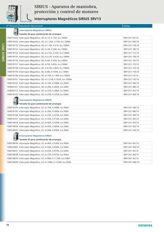 N° Almacén Descripción del producto Código
18
Interruptores Magnéticos SIRIUS
Tamaño S0 para combinación de arranque
100015442 Interruptor Magnético, S0, In:1A, Ii:13A, Icu:100kA 3RV1321-0JC10
100015443 Interruptor Magnético, S0, In:1.25A, Ii:16A, Icu:100kA 3RV1321-0KC10
100018152 Interruptor Magnético, S0, In:1.6A, Ii:21A, Icu:100kA 3RV1321-1AC10
100018153 Interruptor Magnético, S0, In:2A, Ii:26A, Icu:100kA 3RV1321-1BC10
100018154 Interruptor Magnético, S0, In:2.5A, Ii:33A, Icu:100kA 3RV1321-1CC10
100018155 Interruptor Magnético, S0, In:3.2A, Ii:42A, Icu:100kA 3RV1321-1DC10
100018156 Interruptor Magnético, S0, In:4A, Ii:52A, Icu:100kA 3RV1321-1EC10
100018157 Interruptor Magnético, S0, In:5A, Ii:65A, Icu:100kA 3RV1321-1FC10
100018158 Interruptor Magnético, S0, In:6.3A, Ii:82A, Icu:100kA 3RV1321-1GC10
100018159 Interruptor Magnético, S0, In:8A, Ii:104A, Icu:100kA 3RV1321-1HC10
100018160 Interruptor Magnético, S0, In:10A, Ii:130A, Icu:100kA 3RV1321-1JC10
100018161 Interruptor Magnético, S0, In:12.5A, Ii:163A, Icu:100kA 3RV1321-1KC10
100018162 Interruptor Magnético, S0, In:16A, Ii:208A, Icu:50kA 3RV1321-4AC10
100003337 Interruptor Magnético, S0, In:20A, Ii:260A, Icu:50kA 3RV1321-4BC10
100035712 Interruptor Magnético, S0, In:22A, Ii:286A, Icu:50kA 3RV1321-4CC10
100018163 Interruptor Magnético, S0, In:25A, Ii:325A, Icu:50kA 3RV1321-4DC10
Interruptores Magnéticos SIRIUS
Tamaño S2 para combinación de arranque
100018164 Interruptor Magnético, S2, In:16A, Ii:208A, Icu:50kA 3RV1331-4AC10
100018165 Interruptor Magnético, S2, In:20A, Ii:260A, Icu:50kA 3RV1331-4BC10
100018166 Interruptor Magnético, S2, In:25A, Ii:325A, Icu:50kA 3RV1331-4DC10
100018167 Interruptor Magnético, S2, In:32A, Ii:416A, Icu:50kA 3RV1331-4EC10
100016079 Interruptor Magnético, S2, In:40A, Ii:520A, Icu:50kA 3RV1331-4FC10
100018034 Interruptor Magnético, S2, In:45A, Ii:585A, Icu:50kA 3RV1331-4GC10
100018035 Interruptor Magnético, S2, In:50A, Ii:650A, Icu:50kA 3RV1331-4HC10
Interruptores Magnéticos SIRIUS
Tamaño S3 para combinación de arranque
100018036 Interruptor Magnético, S3, In:40A, Ii:520A, Icu:50kA 3RV1341-4FC10
100033683 Interruptor Magnético, S3, In:50A, Ii:650A, Icu:50kA 3RV1341-4HC10
100018037 Interruptor Magnético, S3, In:63A, Ii:819A, Icu:50kA 3RV1341-4JC10
100018038 Interruptor Magnético, S3, In:75A, Ii:975A, Icu:50kA 3RV1341-4KC10
100018039 Interruptor Magnético, S3, In:90A, Ii:1170A, Icu:50kA 3RV1341-4LC10
100018040 Interruptor Magnético, S3, In:100A, Ii:1235A, Icu:50kA 3RV1341-4MC10
SIRIUS - Aparatos de maniobra,
protección y control de motores
Interruptores Magnéticos SIRIUS 3RV13
SIRIUS3RV1
 