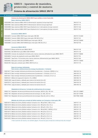 N° Almacén Descripción del producto Código
20
Sistema de alimentación SIRIUS 3RV19 para salidas a motor hasta 63A
Bases colectoras SIRIUS 3RV19
100036986 Base colectora SIRIUS 3RV19 c/Alimentación izquierda (incluye tapa final) 3RV1917-1A
100036987 Base colectora SIRIUS 3RV19 c/Alimentación derecha (incluye tapa final) 3RV1917-1E
100036988 Base colectora SIRIUS 3RV19 para Ampliación de 2 interruptores (incluye conector) 3RV1917-4A
100036989 Base colectora SIRIUS 3RV19 para Ampliación de 3 interruptores (incluye conector) 3RV1917-4B
Conectores SIRIUS 3RV19
100036855 Conector SIRIUS 3RV19 para interruptor 3RV S00 3RV1917-5CA00
100036854 Conector SIRIUS 3RV19 para interruptor 3RV S00 (x10 u) 3RV1917-5C
100036985 Conector SIRIUS 3RV19/3RV29 para interruptor 3RV S0 3RV1927-5AA00
100036984 Conector SIRIUS 3RV19/3RV29 para interruptor 3RV S0 (x10 u) 3RV1927-5A
Accesorios SIRIUS 3RV19
100036424 Bloque de Bornes para SIRIUS 3RV19 3RV1917-5D
100035962 Riel DIN 45mm para SIRIUS 3RV19/3RV29 3RV1917-7B
100036990 Conector de ampliación (incluido junto a barras colectoras p/Ampliación) para SIRIUS 3RV19 3RV1917-5BA00
100036856 Conector de ampliación ancho para SIRIUS 3RV19 3RV1917-5E
100036991 Tapa final x 10 (incluido junto a barras colectoras c/Alimentación) para SIRIUS 3RV19 3RV1917-6A
100036992 Base para contactor para SIRIUS 3RV19 3RV1917-7AA00
100202783 Base para contactor para SIRIUS 3RV19 (x10 u) 3RV1917-7A
Bases de montaje individuales
Para montar combinaciones de arranque Guardamotor + Contactor
100016417 Base montaje individual p/combinaciones Guardamotor + Contactor, S00/S0 (x 5 u) 3RA1922-1A
100016419 Base montaje individual p/combinaciones Guardamotor + Contactor, S2 (x 5 u) 3RA1932-1A
100016421 Base montaje individual p/combinaciones Guardamotor + Contactor, S3 (x 5 u) 3RA1942-1A
100035221 Módulo de separación lateral (x 10 u) SIRIUS 3RA1902-1B
100035188 Juego de bases y cableado para inversor de marcha Sirius S0 3RA1923-1B
100070374 Juego de bases y cableado para inversor de marcha Sirius S2 3RA1933-1B
100157430 Juego de bases y cableado para inversor de marcha Sirius S3 3RA1943-1B
Adaptadores de barras p / armado de combinaciones de arranque
100021161 Adaptador de barras p/combinaciones de arranque, S00-S0, 25A, 182 mm 8US1251-5DM07
100021187 Adaptador de barras p/combinaciones de arranque, S2, 56A, 242 mm 8US1261-5FP08
100021162 Adaptador de barras p/combinaciones de arranque, Pieza de unión (x 100 u) 8US1998-1AA00
Módulos de Unión para armado de Salida modular con Contactor e Interruptor 3RV
100016414 Módulo de Unión p/Salida modular Contactor e Int. 3RV p/CA/CC, S00 (x 10 u) 3RA1911-1A
100016379 Módulo de Unión p/Salida modular Contactor e Int. 3RV p/CA, S0 (x 10 u) 3RA1921-1A
100016416 Módulo de Unión p/Salida modular Contactor e Int. 3RV p/CC, S0 (x 10 u) 3RA1921-1B
100016338 Módulo de Unión p/Salida modular Contactor e Int. 3RV p/CA/CC, S00/S0 (x 10 u) 3RA1921-1D
100016415 Módulo de Unión p/Salida modular Contactor e Int. 3RV p/CA, S2 (x 5 u) 3RA1931-1A
100016418 Módulo de Unión p/Salida modular Contactor e Int. 3RV p/CC, S2 (x 5 u) 3RA1931-1B
100016420 Módulo de Unión p/Salida modular Contactor e Int. 3RV p/CA, S3 (x 5 u) 3RA1941-1A
100016352 Módulo de Unión p/Salida modular Contactor e Int. 3RV p/CC, S3 (x 5 u) 3RA1941-1B
• Para inversión de marcha, ver también página: “Accesorios para armado de combinaciones de arranque”
SIRIUS - Aparatos de maniobra,
protección y control de motores
Sistema de alimentación SIRIUS 3RV19
SIRIUS3RV19
 