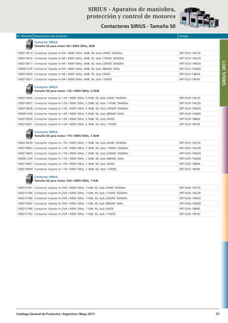 N° Almacén Descripción del producto Código
Catálogo General de Productos / Argentina / Mayo 2015 23
Contactor SIRIUS
Tamaño S0 para motor 9A / 400V 50Hz, 4kW
100015814 Contactor tripolar In:9A / 400V 50Hz, 4kW, S0, bob.24VAC 50/60Hz 3RT1023-1AC20
100015816 Contactor tripolar In:9A / 400V 50Hz, 4kW, S0, bob.110VAC 50/60Hz 3RT1023-1AG20
100015817 Contactor tripolar In:9A / 400V 50Hz, 4kW, S0, bob.220VAC 50/60Hz 3RT1023-1AN20
100001539 Contactor tripolar In:9A / 400V 50Hz, 4kW, S0, bob.380VAC 50Hz 3RT1023-1AQ00
100015820 Contactor tripolar In:9A / 400V 50Hz, 4kW, S0, bob.24VDC 3RT1023-1BB40
100015821 Contactor tripolar In:9A / 400V 50Hz, 4kW, S0, bob.110VDC 3RT1023-1BF40
Contactor SIRIUS
Tamaño S0 para motor 12A / 400V 50Hz, 5,5kW
100015826 Contactor tripolar In:12A / 400V 50Hz, 5.5kW, S0, bob.24VAC 50/60Hz 3RT1024-1AC20
100015827 Contactor tripolar In:12A / 400V 50Hz, 5.5kW, S0, bob.110VAC 50/60Hz 3RT1024-1AG20
100015828 Contactor tripolar In:12A / 400V 50Hz, 5.5kW, S0, bob.220VAC 50/60Hz 3RT1024-1AN20
100001244 Contactor tripolar In:12A / 400V 50Hz, 5.5kW, S0, bob.380VAC 50Hz 3RT1024-1AQ00
100015830 Contactor tripolar In:12A / 400V 50Hz, 5.5kW, S0, bob.24VDC 3RT1024-1BB40
100015831 Contactor tripolar In:12A / 400V 50Hz, 5.5kW, S0, bob.110VDC 3RT1024-1BF40
Contactor SIRIUS
Tamaño S0 para motor 17A / 400V 50Hz, 7,5kW
100015839 Contactor tripolar In:17A / 400V 50Hz, 7.5kW, S0, bob.24VAC 50/60Hz 3RT1025-1AC20
100015843 Contactor tripolar In:17A / 400V 50Hz, 7.5kW, S0, bob.110VAC 50/60Hz 3RT1025-1AG20
100015845 Contactor tripolar In:17A / 400V 50Hz, 7.5kW, S0, bob.220VAC 50/60Hz 3RT1025-1AN20
100001249 Contactor tripolar In:17A / 400V 50Hz, 7.5kW, S0, bob.380VAC 50Hz 3RT1025-1AQ00
100015847 Contactor tripolar In:17A / 400V 50Hz, 7.5kW, S0, bob.24VDC 3RT1025-1BB40
100015849 Contactor tripolar In:17A / 400V 50Hz, 7.5kW, S0, bob.110VDC 3RT1025-1BF40
Contactor SIRIUS
Tamaño S0 para motor 25A / 400V 50Hz, 11kW
100015781 Contactor tripolar In:25A / 400V 50Hz, 11kW, S0, bob.24VAC 50/60Hz 3RT1026-1AC20
100015784 Contactor tripolar In:25A / 400V 50Hz, 11kW, S0, bob.110VAC 50/60Hz 3RT1026-1AG20
100015786 Contactor tripolar In:25A / 400V 50Hz, 11kW, S0, bob.220VAC 50/60Hz 3RT1026-1AN20
100015992 Contactor tripolar In:25A / 400V 50Hz, 11kW, S0, bob.380VAC 50Hz 3RT1026-1AQ00
100015789 Contactor tripolar In:25A / 400V 50Hz, 11kW, S0, bob.24VDC 3RT1026-1BB40
100015792 Contactor tripolar In:25A / 400V 50Hz, 11kW, S0, bob.110VDC 3RT1026-1BF40
SIRIUS3RT1
SIRIUS - Aparatos de maniobra,
protección y control de motores
Contactores SIRIUS - Tamaño S0
 