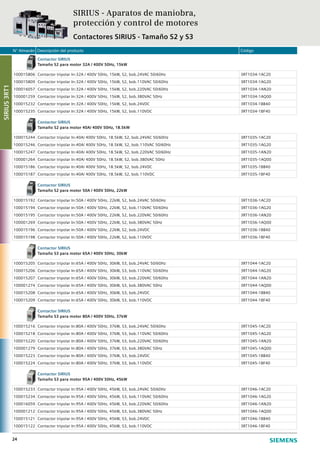 N° Almacén Descripción del producto Código
24
Contactor SIRIUS
Tamaño S2 para motor 32A / 400V 50Hz, 15kW
100015806 Contactor tripolar In:32A / 400V 50Hz, 15kW, S2, bob.24VAC 50/60Hz 3RT1034-1AC20
100015809 Contactor tripolar In:32A / 400V 50Hz, 15kW, S2, bob.110VAC 50/60Hz 3RT1034-1AG20
100016057 Contactor tripolar In:32A / 400V 50Hz, 15kW, S2, bob.220VAC 50/60Hz 3RT1034-1AN20
100001259 Contactor tripolar In:32A / 400V 50Hz, 15kW, S2, bob.380VAC 50Hz 3RT1034-1AQ00
100015232 Contactor tripolar In:32A / 400V 50Hz, 15kW, S2, bob.24VDC 3RT1034-1BB40
100015235 Contactor tripolar In:32A / 400V 50Hz, 15kW, S2, bob.110VDC 3RT1034-1BF40
Contactor SIRIUS
Tamaño S2 para motor 40A/ 400V 50Hz, 18.5kW
100015244 Contactor tripolar In:40A/ 400V 50Hz, 18.5kW, S2, bob.24VAC 50/60Hz 3RT1035-1AC20
100015246 Contactor tripolar In:40A/ 400V 50Hz, 18.5kW, S2, bob.110VAC 50/60Hz 3RT1035-1AG20
100015247 Contactor tripolar In:40A/ 400V 50Hz, 18.5kW, S2, bob.220VAC 50/60Hz 3RT1035-1AN20
100001264 Contactor tripolar In:40A/ 400V 50Hz, 18.5kW, S2, bob.380VAC 50Hz 3RT1035-1AQ00
100015186 Contactor tripolar In:40A/ 400V 50Hz, 18.5kW, S2, bob.24VDC 3RT1035-1BB40
100015187 Contactor tripolar In:40A/ 400V 50Hz, 18.5kW, S2, bob.110VDC 3RT1035-1BF40
Contactor SIRIUS
Tamaño S2 para motor 50A / 400V 50Hz, 22kW
100015192 Contactor tripolar In:50A / 400V 50Hz, 22kW, S2, bob.24VAC 50/60Hz 3RT1036-1AC20
100015194 Contactor tripolar In:50A / 400V 50Hz, 22kW, S2, bob.110VAC 50/60Hz 3RT1036-1AG20
100015195 Contactor tripolar In:50A / 400V 50Hz, 22kW, S2, bob.220VAC 50/60Hz 3RT1036-1AN20
100001269 Contactor tripolar In:50A / 400V 50Hz, 22kW, S2, bob.380VAC 50Hz 3RT1036-1AQ00
100015196 Contactor tripolar In:50A / 400V 50Hz, 22kW, S2, bob.24VDC 3RT1036-1BB40
100015198 Contactor tripolar In:50A / 400V 50Hz, 22kW, S2, bob.110VDC 3RT1036-1BF40
Contactor SIRIUS
Tamaño S3 para motor 65A / 400V 50Hz, 30kW
100015205 Contactor tripolar In:65A / 400V 50Hz, 30kW, S3, bob.24VAC 50/60Hz 3RT1044-1AC20
100015206 Contactor tripolar In:65A / 400V 50Hz, 30kW, S3, bob.110VAC 50/60Hz 3RT1044-1AG20
100015207 Contactor tripolar In:65A / 400V 50Hz, 30kW, S3, bob.220VAC 50/60Hz 3RT1044-1AN20
100001274 Contactor tripolar In:65A / 400V 50Hz, 30kW, S3, bob.380VAC 50Hz 3RT1044-1AQ00
100015208 Contactor tripolar In:65A / 400V 50Hz, 30kW, S3, bob.24VDC 3RT1044-1BB40
100015209 Contactor tripolar In:65A / 400V 50Hz, 30kW, S3, bob.110VDC 3RT1044-1BF40
Contactor SIRIUS
Tamaño S3 para motor 80A / 400V 50Hz, 37kW
100015216 Contactor tripolar In:80A / 400V 50Hz, 37kW, S3, bob.24VAC 50/60Hz 3RT1045-1AC20
100015218 Contactor tripolar In:80A / 400V 50Hz, 37kW, S3, bob.110VAC 50/60Hz 3RT1045-1AG20
100015220 Contactor tripolar In:80A / 400V 50Hz, 37kW, S3, bob.220VAC 50/60Hz 3RT1045-1AN20
100001279 Contactor tripolar In:80A / 400V 50Hz, 37kW, S3, bob.380VAC 50Hz 3RT1045-1AQ00
100015223 Contactor tripolar In:80A / 400V 50Hz, 37kW, S3, bob.24VDC 3RT1045-1BB40
100015224 Contactor tripolar In:80A / 400V 50Hz, 37kW, S3, bob.110VDC 3RT1045-1BF40
Contactor SIRIUS
Tamaño S3 para motor 95A / 400V 50Hz, 45kW
100015233 Contactor tripolar In:95A / 400V 50Hz, 45kW, S3, bob.24VAC 50/60Hz 3RT1046-1AC20
100015234 Contactor tripolar In:95A / 400V 50Hz, 45kW, S3, bob.110VAC 50/60Hz 3RT1046-1AG20
100016059 Contactor tripolar In:95A / 400V 50Hz, 45kW, S3, bob.220VAC 50/60Hz 3RT1046-1AN20
100001212 Contactor tripolar In:95A / 400V 50Hz, 45kW, S3, bob.380VAC 50Hz 3RT1046-1AQ00
100015121 Contactor tripolar In:95A / 400V 50Hz, 45kW, S3, bob.24VDC 3RT1046-1BB40
100015122 Contactor tripolar In:95A / 400V 50Hz, 45kW, S3, bob.110VDC 3RT1046-1BF40
SIRIUS - Aparatos de maniobra,
protección y control de motores
Contactores SIRIUS - Tamaño S2 y S3
SIRIUS3RT1
 
