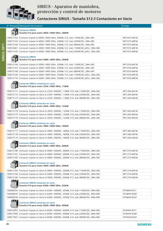 N° Almacén Descripción del producto Código
26
Contactor SIRIUS
Tamaño S12 para motor 400A / 400V 50Hz, 200kW
100015162 Contactor tripolar In:400A / 400V 50Hz, 200kW, S12, bob.110VAC/DC, 2NA+2NC 3RT1075-6AF36
100015163 Contactor tripolar In:400A / 400V 50Hz, 200kW, S12, bob.220VAC/DC, 2NA+2NC 3RT1075-6AP36
100015164 Contactor tripolar In:400A / 400V 50Hz, 200kW, S12, bob.380VAC/DC, 2NA+2NC 3RT1075-6AV36
100016061 Contactor tripolar In:400A / 400V 50Hz, 200kW, S12, bob.110VAC/DC p/PLC, 2NA+2NC 3RT1075-6NF36
100015165 Contactor tripolar In:400A / 400V 50Hz, 200kW, S12, bob.220VAC/DC p/PLC, 2NA+2NC 3RT1075-6NP36
Contactor SIRIUS
Tamaño S12 para motor 500A / 400V 50Hz, 250kW
100015166 Contactor tripolar In:500A / 400V 50Hz, 250kW, S12, bob.110VAC/DC, 2NA+2NC 3RT1076-6AF36
100015167 Contactor tripolar In:500A / 400V 50Hz, 250kW, S12, bob.220VAC/DC, 2NA+2NC 3RT1076-6AP36
100015168 Contactor tripolar In:500A / 400V 50Hz, 250kW, S12, bob.380VAC/DC, 2NA+2NC 3RT1076-6AV36
100015169 Contactor tripolar In:500A / 400V 50Hz, 250kW, S12, bob.110VAC/DC p/PLC, 2NA+2NC 3RT1076-6NF36
100015170 Contactor tripolar In:500A / 400V 50Hz, 250kW, S12, bob.220VAC/DC p/PLC, 2NA+2NC 3RT1076-6NP36
Contactor SIRIUS contactos en vacío
Tamaño S10 para motor 225A / 400V 50Hz, 110kW
100015171 Contactor tripolar en Vacío In:225A / 400VAC, 110kW, S10, bob.110VAC/DC, 2NA+2NC 3RT1264-6AF36
100015172 Contactor tripolar en Vacío In:225A / 400VAC, 110kW, S10, bob.220VAC/DC, 2NA+2NC 3RT1264-6AP36
100015173 Contactor tripolar en Vacío In:225A / 400VAC, 110kW, S10, bob.380VAC/DC, 2NA+2NC 3RT1264-6AV36
Contactor SIRIUS contactos en vacío
Tamaño S10 para motor 265A / 400V 50Hz, 132kW
100015174 Contactor tripolar en Vacío In:265A / 400VAC, 132kW, S10, bob.110VAC/DC, 2NA+2NC 3RT1265-6AF36
100015175 Contactor tripolar en Vacío In:265A / 400VAC, 132kW, S10, bob.220VAC/DC, 2NA+2NC 3RT1265-6AP36
100015176 Contactor tripolar en Vacío In:265A / 400VAC, 132kW, S10, bob.380VAC/DC, 2NA+2NC 3RT1265-6AV36
Contactor SIRIUS contactos en vacío
Tamaño S10 para motor 300A / 400V 50Hz, 160kW
100015177 Contactor tripolar en Vacío In:300A / 400VAC, 160kW, S10, bob.110VAC/DC, 2NA+2NC 3RT1266-6AF36
100015178 Contactor tripolar en Vacío In:300A / 400VAC, 160kW, S10, bob.220VAC/DC, 2NA+2NC 3RT1266-6AP36
100015179 Contactor tripolar en Vacío In:300A / 400VAC, 160kW, S10, bob.380VAC/DC, 2NA+2NC 3RT1266-6AV36
Contactor SIRIUS contactos en vacío
Tamaño S12 para motor 400A / 400V 50Hz, 200kW
100015180 Contactor tripolar en Vacío In:400A / 400VAC, 200kW, S12, bob.110VAC/DC, 2NA+2NC 3RT1275-6AF36
100015181 Contactor tripolar en Vacío In:400A / 400VAC, 200kW, S12, bob.220VAC/DC, 2NA+2NC 3RT1275-6AP36
100015182 Contactor tripolar en Vacío In:400A / 400VAC, 200kW, S12, bob.380VAC/DC, 2NA+2NC 3RT1275-6AV36
Contactor SIRIUS contactos en vacío
Tamaño S12 para motor 500A / 400V 50Hz, 250kW
100015183 Contactor tripolar en Vacío In:500A / 400VAC, 250kW, S12, bob.110VAC/DC, 2NA+2NC 3RT1276-6AF36
100015184 Contactor tripolar en Vacío In:500A / 400VAC, 250kW, S12, bob.220VAC/DC, 2NA+2NC 3RT1276-6AP36
100015185 Contactor tripolar en Vacío In:500A / 400VAC, 250kW, S12, bob.380VAC/DC, 2NA+2NC 3RT1276-6AV36
Contactor SIRIUS contactos en vacío
Tamaño S14 para motor 630A / 400V 50Hz, 335kW
100000034 Contactor tripolar en Vacío In:630A / 400VAC, 335kW, S14, bob.110VAC/DC, 4NA+4NC 3TF6844-0CF7
100000035 Contactor tripolar en Vacío In:630A / 400VAC, 335kW, S14, bob.220VAC/DC, 4NA+4NC 3TF6844-0CM7
100000036 Contactor tripolar en Vacío In:630A / 400VAC, 335kW, S14, bob.380VAC/DC, 4NA+4NC 3TF6844-0CQ7
Contactor SIRIUS contactos en vacío
Tamaño S14 para motor 820A / 400V 50Hz, 450kW
100016092 Contactor tripolar en Vacío In:820A / 400VAC, 450kW, S14, bob.110VAC/DC, 4NA+4NC 3TF6944-0CF7
100017946 Contactor tripolar en Vacío In:820A / 400VAC, 450kW, S14, bob.220VAC/DC, 4NA+4NC 3TF6944-0CM7
100017947 Contactor tripolar en Vacío In:820A / 400VAC, 450kW, S14, bob.380VAC/DC, 4NA+4NC 3TF6944-0CQ7
SIRIUS - Aparatos de maniobra,
protección y control de motores
Contactores SIRIUS - Tamaño S12 // Contactores en Vacío
SIRIUS3RT1
 