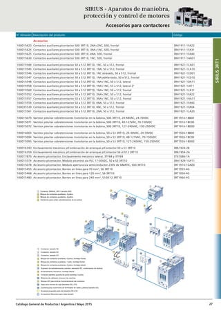 N° Almacén Descripción del producto Código
Catálogo General de Productos / Argentina / Mayo 2015 27
Accesorios
100015623 Contactos auxiliares p/contactor S00 3RT10, 2NA+2NC, S00, frontal 3RH1911-1FA22
100015624 Contactos auxiliares p/contactor S00 3RT10, 3NA+1NC, S00, frontal 3RH1911-1FA31
100015625 Contactos auxiliares p/contactor S00 3RT10, 4NA, S00, frontal 3RH1911-1FA40
100015630 Contactos auxiliares p/contactor S00 3RT10, 1NC, S00, frontal 3RH1911-1HA01
100015544 Contactos auxiliares p/contactor S0 a S12 3RT10, 1NC, S0 a S12, frontal 3RH1921-1CA01
100015545 Contactos auxiliares p/contactor S0 a S12 3RT10, 1NA, S0 a S12, frontal 3RH1921-1CA10
100015546 Contactos auxiliares p/contactor S0 a S12 3RT10, 1NC atrasado, S0 a S12, frontal 3RH1921-1CD01
100015547 Contactos auxiliares p/contactor S0 a S12 3RT10, 1NA adelantado, S0 a S12, frontal 3RH1921-1CD10
100015548 Contactos auxiliares p/contactor S0 a S12 3RT10, 1NA+1NC, S0 a S12, lateral 3RH1921-1DA11
100015558 Contactos auxiliares p/contactor S0 a S12 3RT10, 1NA+1NC, S3 a S12, lateral 2° 3RH1921-1JA11
100015560 Contactos auxiliares p/contactor S0 a S12 3RT10, 1NA+1NC, S0 a S12, frontal 3RH1921-1LA11
100015552 Contactos auxiliares p/contactor S0 a S12 3RT10, 2NA+2NC, S0 a S12, frontal 3RH1921-1FA22
100015557 Contactos auxiliares p/contactor S0 a S12 3RT10, 3NA+1NC, S0 a S12, frontal 3RH1921-1HA31
100015554 Contactos auxiliares p/contactor S0 a S12 3RT10, 4NA, S0 a S12, frontal 3RH1921-1FA40
100035539 Contactos auxiliares p/contactor S0 a S12 3RT10, 4NC, S0 a S12, frontal 3RH1921-1FA04
100015561 Contactos auxiliares p/contactor S0 a S12 3RT10, 2NA, S0 a S12, frontal 3RH1921-1LA20
100015070 Varistor p/evitar sobretensiones transitorias en la bobina, S00 3RT10, 24-48VAC, 24-70VDC 3RT1916-1BB00
100015071 Varistor p/evitar sobretensiones transitorias en la bobina, S00 3RT10, 48-127VAC, 70-150VDC 3RT1916-1BC00
100015072 Varistor p/evitar sobretensiones transitorias en la bobina, S00 3RT10, 127-240VAC, 150-250VDC 3RT1916-1BD00
100016064 Varistor p/evitar sobretensiones transitorias en la bobina, S0 a S3 3RT10, 24-48VAC, 24-70VDC 3RT1926-1BB00
100015094 Varistor p/evitar sobretensiones transitorias en la bobina, S0 a S3 3RT10, 48-127VAC, 70-150VDC 3RT1926-1BC00
100015095 Varistor p/evitar sobretensiones transitorias en la bobina, S0 a S3 3RT10, 127-240VAC, 150-250VDC 3RT1926-1BD00
100016343 Enclavamiento mecánico p/Combinación de arranque p/Contactor S0 a S3 3RT10 3RA1924-2B
100016359 Enclavamiento mecánico p/Combinación de arranque p/Contactor S6 al S12 3RT10 3RA1954-2A
100017870 Accesorio p/contactor, Enclavamiento mecánico lateral, 3TF68 y 3TF69 3TX7686-1A
100015574 Accesorio p/contactor, Módulo p/control via PLC 17-30VDC, S0 a S3 3RT10 3RH1924-1GP11
100015078 Accesorio p/contactor, Módulo apertura via semiconductor 230V de SIMATIC, S00 3RT10 3RT1916-1GA00
100015455 Accesorio p/contactor, Bornes en línea para 70 mm², S6 3RT10 3RT1955-4G
100015468 Accesorio p/contactor, Bornes en línea para 120 mm², S6 3RT10 3RT1956-4G
100015483 Accesorio p/contactor, Bornes en línea para 240 mm², S10/S12 3RT10 3RT1966-4G
SIRIUS - Aparatos de maniobra,
protección y control de motores
Accesorios para contactores
SIRIUS3RT1
Bloque de contactos auxiliares, 4 polos, montaje frontal
Contactor, tamaño S0
Contactor, tamaño S2
Contactor, tamaño S3
Bloque de contactos auxiliares, 1 polo, montaje frontal
Bloque de contactos auxiliares, 2 polos, montaje lateral
Supresor de sobretensiones (varistor, elemento RC, combinación de diodos)
Enclavamiento mecánico, montaje lateral
Conector paralelo (puente de punto estrella), 3 polos
Módulos de cableado (inversor de marcha)
Bloque LED para indicar funcionamiento del contactor
Tapa para bornes de caja (tamaños S2 y S3)
Cubierta para conexiones de terminales de cable y pletina (tamaño S3)
Accesorios iguales para los tamaños S0 a S3
Accesorios diferentes para cada tamaño
 