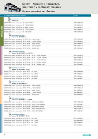 N° Almacén Descripción del producto Código
28
Bobina para contactor
Tamaño S0
100015087 Bobina p/contactor S0, 24VAC 50/60Hz 3RT1924-5AC21
100015088 Bobina p/contactor S0, 110VAC 50/60Hz 3RT1924-5AG21
100015090 Bobina p/contactor S0, 48VAC 50/60Hz 3RT1924-5AH21
100015092 Bobina p/contactor S0, 220VAC 50/60Hz 3RT1924-5AN21
100001289 Bobina p/contactor S0, 400VAC 50Hz 3RT1924-5AQ01
Bobina para contactor
Tamaño S2 - 3RT10 34-1A...
100015100 Bobina p/contactor 3RT10 34-1A..., 24VAC 50/60Hz 3RT1934-5AC21
100015101 Bobina p/contactor 3RT10 34-1A..., 110VAC 50/60Hz 3RT1934-5AG21
100015102 Bobina p/contactor 3RT10 34-1A..., 48VAC 50/60Hz 3RT1934-5AH21
100015104 Bobina p/contactor 3RT10 34-1A..., 220VAC 50/60Hz 3RT1934-5AN21
100001298 Bobina p/contactor 3RT10 34-1A..., 400VAC 50Hz 3RT1934-5AQ01
Bobina para contactor
Tamaño S2 - 3RT10 35-1A.../ 36-1A...
100015036 Bobina p/contactor 3RT10 35-1A.../ 36-1A..., 24VAC 50/60Hz 3RT1935-5AC21
100015037 Bobina p/contactor 3RT10 35-1A.../ 36-1A..., 110VAC 50/60Hz 3RT1935-5AG21
100015038 Bobina p/contactor 3RT10 35-1A.../ 36-1A..., 48VAC 50/60Hz 3RT1935-5AH21
100015039 Bobina p/contactor 3RT10 35-1A.../ 36-1A..., 220VAC 50/60Hz 3RT1935-5AN21
100001640 Bobina p/contactor 3RT10 35-1A.../ 36-1A..., 400VAC 50Hz 3RT1935-5AQ01
Bobina para contactor
Tamaño S2 - 3RT10 34 / 35 / 36
100015110 Bobina p/contactor 3RT10 34 / 35 / 36, 24VDC 3RT1934-5BB41
100015111 Bobina p/contactor 3RT10 34 / 35 / 36, 110VDC 3RT1934-5BF41
100015112 Bobina p/contactor 3RT10 34 / 35 / 36, 220VDC 3RT1934-5BM41
100015034 Bobina p/contactor 3RT10 34 / 35 / 36, 48VDC 3RT1934-5BW41
Bobina para contactor
Tamaño S3 - 3RT10 44-1A...
100015048 Bobina p/contactor 3RT10 44-1A..., 24VAC 50/60Hz 3RT1944-5AC21
100015049 Bobina p/contactor 3RT10 44-1A..., 110VAC 50/60Hz 3RT1944-5AG21
100015050 Bobina p/contactor 3RT10 44-1A..., 48VAC 50/60Hz 3RT1944-5AH21
100015051 Bobina p/contactor 3RT10 44-1A..., 220VAC 50/60Hz 3RT1944-5AN21
100001311 Bobina p/contactor 3RT10 44-1A..., 400VAC 50Hz 3RT1944-5AQ01
Bobina para contactor
Tamaño S3 - 3RT10 45-1A.../ 46-1A...
100015058 Bobina p/contactor 3RT10 45-1A.../ 461A, 24VAC 50/60Hz 3RT1945-5AC21
100015444 Bobina p/contactor 3RT10 45-1A.../ 461A, 110VAC 50/60Hz 3RT1945-5AG21
100015445 Bobina p/contactor 3RT10 45-1A.../ 461A, 48VAC 50/60Hz 3RT1945-5AH21
100015446 Bobina p/contactor 3RT10 45-1A.../ 461A, 220VAC 50/60Hz 3RT1945-5AN21
100001321 Bobina p/contactor 3RT10 45-1A.../ 461A, 400VAC 50Hz 3RT1945-5AQ01
Bobina para contactor
Tamaño S3 - 3RT10 44 / 45 / 46
100015053 Bobina p/contactor 3RT10 44 / 45 / 46, 24VDC 3RT1944-5BB41
100015054 Bobina p/contactor 3RT10 44 / 45 / 46, 110VDC 3RT1944-5BF41
100015055 Bobina p/contactor 3RT10 44 / 45 / 46, 220VDC 3RT1944-5BM41
100015056 Bobina p/contactor 3RT10 44 / 45 / 46, 48VDC 3RT1944-5BW41
SIRIUS - Aparatos de maniobra,
protección y control de motores
Repuestos contactores - Bobinas
SIRIUS3RT1
 