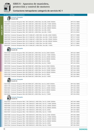 N° Almacén Descripción del producto Código
32
Contactor Tetrapolar
Tamaño S00
100241008 Contactor Tetrapolar 4NA, 18A 12kW (AC1), 400V 50Hz, Tam.S00, 24VAC 50/60Hz 3RT1316-1AB00
100204837 Contactor Tetrapolar 4NA, 18A 12kW (AC1), 400V 50Hz, Tam.S00, 110VAC 50/60Hz 3RT1316-1AF00
100015106 Contactor Tetrapolar 4NA, 18A 12kW (AC1), 400V 50Hz, Tam.S00, 230VAC 50/60Hz 3RT1316-1AP00
100241020 Contactor Tetrapolar 4NA, 18A 12kW (AC1), 400V 50Hz, Tam.S00, 400VAC 50/60Hz 3RT1316-1AV00
100033586 Contactor Tetrapolar 4NA, 18A 12kW (AC1), 400V 50Hz, Tam.S00, 24VDC 3RT1316-1BB40
100033587 Contactor Tetrapolar 4NA, 18A 12kW (AC1), 400V 50Hz, Tam.S00, 110VDC 3RT1316-1BF40
100241022 Contactor Tetrapolar 4NA, 22A 14.5kW (AC1), 400V 50Hz, Tam.S00, 24VAC 50/60Hz 3RT1317-1AB00
100241024 Contactor Tetrapolar 4NA, 22A 14.5kW (AC1), 400V 50Hz, Tam.S00, 110VAC 50/60Hz 3RT1317-1AF00
100033589 Contactor Tetrapolar 4NA, 22A 14.5kW (AC1), 400V 50Hz, Tam.S00, 230VAC 50/60Hz 3RT1317-1AP00
100241027 Contactor Tetrapolar 4NA, 22A 14.5kW (AC1), 400V 50Hz, Tam.S00, 400VAC 50/60Hz 3RT1317-1AV00
100033590 Contactor Tetrapolar 4NA, 22A 14.5kW (AC1), 400V 50Hz, Tam.S00, 24VDC 3RT1317-1BB40
100033591 Contactor Tetrapolar 4NA, 22A 14.5kW (AC1), 400V 50Hz, Tam.S00, 110VDC 3RT1317-1BF40
Contactor Tetrapolar
Tamaño S0
100241028 Contactor Tetrapolar 4NA, 35A 22kW (AC1), 400V 50Hz, Tam.S0, 24VAC 50/60Hz 3RT1325-1AB00
100033592 Contactor Tetrapolar 4NA, 35A 22kW (AC1), 400V 50Hz, Tam.S0, 110VAC 50/60Hz 3RT1325-1AF00
100033593 Contactor Tetrapolar 4NA, 35A 22kW (AC1), 400V 50Hz, Tam.S0, 230VAC 50/60Hz 3RT1325-1AP00
100102442 Contactor Tetrapolar 4NA, 35A 22kW (AC1), 400V 50Hz, Tam.S0, 400VAC 50/60Hz 3RT1325-1AV00
100033594 Contactor Tetrapolar 4NA, 35A 22kW (AC1), 400V 50Hz, Tam.S0, 24VDC 3RT1325-1BB40
100173206 Contactor Tetrapolar 4NA, 35A 22kW (AC1), 400V 50Hz, Tam.S0, 110VDC 3RT1325-1BF40
100033596 Contactor Tetrapolar 4NA, 40A 35kW (AC1), 400V 50Hz, Tam.S0, 24VAC 50/60Hz 3RT1326-1AB00
100026594 Contactor Tetrapolar 4NA, 40A 35kW (AC1), 400V 50Hz, Tam.S0, 110VAC 50/60Hz 3RT1326-1AF00
100059606 Contactor Tetrapolar 4NA, 40A 35kW (AC1), 400V 50Hz, Tam.S0, 230VAC 50/60Hz 3RT1326-1AP00
100241029 Contactor Tetrapolar 4NA, 40A 35kW (AC1), 400V 50Hz, Tam.S0, 400VAC 50/60Hz 3RT1326-1AV00
100033598 Contactor Tetrapolar 4NA, 40A 35kW (AC1), 400V 50Hz, Tam.S0, 24VDC 3RT1326-1BB40
100033599 Contactor Tetrapolar 4NA, 40A 35kW (AC1), 400V 50Hz, Tam.S0, 110VDC 3RT1326-1BF40
Contactor Tetrapolar
Tamaño S2
100241060 Contactor Tetrapolar 4NA, 60A 39kW (AC1), 400V 50Hz, Tam.S2, 24VAC 50/60Hz 3RT1336-1AB00
100015109 Contactor Tetrapolar 4NA, 60A 39kW (AC1), 400V 50Hz, Tam.S2, 110VAC 50/60Hz 3RT1336-1AF00
100033600 Contactor Tetrapolar 4NA, 60A 39kW (AC1), 400V 50Hz, Tam.S2, 230VAC 50/60Hz 3RT1336-1AP00
100241061 Contactor Tetrapolar 4NA, 60A 39kW (AC1), 400V 50Hz, Tam.S2, 400VAC 50/60Hz 3RT1336-1AV00
100033601 Contactor Tetrapolar 4NA, 60A 39kW (AC1), 400V 50Hz, Tam.S2, 24VDC 3RT1336-1BB40
100103583 Contactor Tetrapolar 4NA, 60A 39kW (AC1), 400V 50Hz, Tam.S2, 110VDC 3RT1336-1BF40
Contactor Tetrapolar
Tamaño S3
100241062 Contactor Tetrapolar 4NA, 110A 72kW (AC1), 400V 50Hz, Tam.S3, 24VAC 50/60Hz 3RT1344-1AB00
100033603 Contactor Tetrapolar 4NA, 110A 72kW (AC1), 400V 50Hz, Tam.S3, 110VAC 50/60Hz 3RT1344-1AF00
100033608 Contactor Tetrapolar 4NA, 110A 72kW (AC1), 400V 50Hz, Tam.S3, 230VAC 50/60Hz 3RT1344-1AP00
100241066 Contactor Tetrapolar 4NA, 110A 72kW (AC1), 400V 50Hz, Tam.S3, 400VAC 50/60Hz 3RT1344-1AV00
100216826 Contactor Tetrapolar 4NA, 110A 72kW (AC1), 400V 50Hz, Tam.S3, 24VDC 3RT1344-1BB40
100241067 Contactor Tetrapolar 4NA, 110A 72kW (AC1), 400V 50Hz, Tam.S3, 110VDC 3RT1344-1BF40
100241068 Contactor Tetrapolar 4NA, 140A 92kW (AC1), 400V 50Hz, Tam.S3, 24VAC 50/60Hz 3RT1346-1AB00
100241069 Contactor Tetrapolar 4NA, 140A 92kW (AC1), 400V 50Hz, Tam.S3, 110VAC 50/60Hz 3RT1346-1AF00
100033610 Contactor Tetrapolar 4NA, 140A 92kW (AC1), 400V 50Hz, Tam.S3, 230VAC 50/60Hz 3RT1346-1AP00
100241100 Contactor Tetrapolar 4NA, 140A 92kW (AC1), 400V 50Hz, Tam.S3, 400VAC 50/60Hz 3RT1346-1AV00
100241101 Contactor Tetrapolar 4NA, 140A 92kW (AC1), 400V 50Hz, Tam.S3, 24VDC 3RT1346-1BB40
100241002 Contactor Tetrapolar 4NA, 140A 92kW (AC1), 400V 50Hz, Tam.S3, 110VDC 3RT1346-1BF40
SIRIUS - Aparatos de maniobra,
protección y control de motores
Contactores tetrapolares categoría de servicio AC-1
SIRIUS3RT1
 