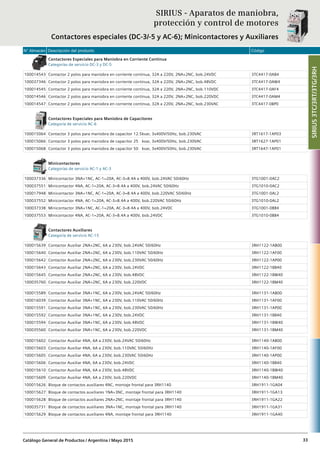 N° Almacén Descripción del producto Código
Catálogo General de Productos / Argentina / Mayo 2015 33
Contactores Especiales para Maniobra en Corriente Continua
Categorías de servicio DC-3 y DC-5
100014543 Contactor 2 polos para maniobra en corriente continua, 32A a 220V, 2NA+2NC, bob.24VDC 3TC4417-0AB4
100037346 Contactor 2 polos para maniobra en corriente continua, 32A a 220V, 2NA+2NC, bob.48VDC 3TC4417-0AW4
100014545 Contactor 2 polos para maniobra en corriente continua, 32A a 220V, 2NA+2NC, bob.110VDC 3TC4417-0AF4
100014546 Contactor 2 polos para maniobra en corriente continua, 32A a 220V, 2NA+2NC, bob.220VDC 3TC4417-0AM4
100014547 Contactor 2 polos para maniobra en corriente continua, 32A a 220V, 2NA+2NC, bob.230VAC 3TC4417-0BP0
Contactores Especiales para Maniobra de Capacitores
Categoría de servicio AC-6
100015064 Contactor 3 polos para maniobra de capacitor 12.5kvar, 3x400V/50Hz, bob.230VAC 3RT1617-1AP03
100015066 Contactor 3 polos para maniobra de capacitor 25.0kvar, 3x400V/50Hz, bob.230VAC 3RT1627-1AP01
100015068 Contactor 3 polos para maniobra de capacitor 50.0kvar, 3x400V/50Hz, bob.230VAC 3RT1647-1AP01
Minicontactores
Categorías de servicio AC-1 y AC-3
100037336 Minicontactor 3NA+1NC, AC-1=20A, AC-3=8.4A a 400V, bob.24VAC 50/60Hz 3TG1001-0AC2
100037551 Minicontactor 4NA, AC-1=20A, AC-3=8.4A a 400V, bob.24VAC 50/60Hz 3TG1010-0AC2
100017948 Minicontactor 3NA+1NC, AC-1=20A, AC-3=8.4A a 400V, bob.220VAC 50/60Hz 3TG1001-0AL2
100037552 Minicontactor 4NA, AC-1=20A, AC-3=8.4A a 400V, bob.220VAC 50/60Hz 3TG1010-0AL2
100037338 Minicontactor 3NA+1NC, AC-1=20A, AC-3=8.4A a 400V, bob.24VDC 3TG1001-0BB4
100037553 Minicontactor 4NA, AC-1=20A, AC-3=8.4A a 400V, bob.24VDC 3TG1010-0BB4
Contactores Auxiliares
Categoría de servicio AC-15
100015639 Contactor Auxiliar 2NA+2NC, 6A a 230V, bob.24VAC 50/60Hz 3RH1122-1AB00
100015640 Contactor Auxiliar 2NA+2NC, 6A a 230V, bob.110VAC 50/60Hz 3RH1122-1AF00
100015642 Contactor Auxiliar 2NA+2NC, 6A a 230V, bob.230VAC 50/60Hz 3RH1122-1AP00
100015643 Contactor Auxiliar 2NA+2NC, 6A a 230V, bob.24VDC 3RH1122-1BB40
100015645 Contactor Auxiliar 2NA+2NC, 6A a 230V, bob.48VDC 3RH1122-1BW40
100035760 Contactor Auxiliar 2NA+2NC, 6A a 230V, bob.220VDC 3RH1122-1BM40
100015589 Contactor Auxiliar 3NA+1NC, 6A a 230V, bob.24VAC 50/60Hz 3RH1131-1AB00
100016039 Contactor Auxiliar 3NA+1NC, 6A a 230V, bob.110VAC 50/60Hz 3RH1131-1AF00
100015591 Contactor Auxiliar 3NA+1NC, 6A a 230V, bob.230VAC 50/60Hz 3RH1131-1AP00
100015592 Contactor Auxiliar 3NA+1NC, 6A a 230V, bob.24VDC 3RH1131-1BB40
100015594 Contactor Auxiliar 3NA+1NC, 6A a 230V, bob.48VDC 3RH1131-1BW40
100035560 Contactor Auxiliar 3NA+1NC, 6A a 230V, bob.220VDC 3RH1131-1BM40
100015602 Contactor Auxiliar 4NA, 6A a 230V, bob.24VAC 50/60Hz 3RH1140-1AB00
100015603 Contactor Auxiliar 4NA, 6A a 230V, bob.110VAC 50/60Hz 3RH1140-1AF00
100015605 Contactor Auxiliar 4NA, 6A a 230V, bob.230VAC 50/60Hz 3RH1140-1AP00
100015606 Contactor Auxiliar 4NA, 6A a 230V, bob.24VDC 3RH1140-1BB40
100015610 Contactor Auxiliar 4NA, 6A a 230V, bob.48VDC 3RH1140-1BW40
100015609 Contactor Auxiliar 4NA, 6A a 230V, bob.220VDC 3RH1140-1BM40
100015626 Bloque de contactos auxiliares 4NC, montaje frontal para 3RH1140 3RH1911-1GA04
100015627 Bloque de contactos auxiliares 1NA+3NC, montaje frontal para 3RH1140 3RH1911-1GA13
100015628 Bloque de contactos auxiliares 2NA+2NC, montaje frontal para 3RH1140 3RH1911-1GA22
100035731 Bloque de contactos auxiliares 3NA+1NC, montaje frontal para 3RH1140 3RH1911-1GA31
100015629 Bloque de contactos auxiliares 4NA, montaje frontal para 3RH1140 3RH1911-1GA40
SIRIUS - Aparatos de maniobra,
protección y control de motores
Contactores especiales (DC-3/-5 y AC-6); Minicontactores y Auxiliares
SIRIUS3TC/3RT/3TG/3RH
 