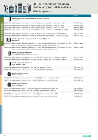N° Almacén Descripción del producto Código
36
Relés de vigilancia de motores a través de termistor PTC tipo A
Ancho 22,5 mm
100015942 Relé de vigilancia de termistor de motor 1x PTC tipo A, reset automático, 24VAC/DC, 60 a 180°C 3RN1000-1AB00
100035498 Relé de vigilancia de termistor de motor 1x PTC tipo A, reset automático, 110VAC, 60 a 180°C 3RN1000-1AG00
100015943 Relé de vigilancia de termistor de motor 1x PTC tipo A, reset automático, 230VAC, 60 a 180°C 3RN1000-1AM00
100015947 Relé de vigilancia de termistor de motor 1x PTC tipo A, reset automático, 24-240VAC/DC, 60 a 180°C 3RN1010-1CW00
100035500 Relé de vigilancia de termistor de motor 1x PTC tipo A, reset manual/remoto, 24VAC/DC, 60 a 180°C 3RN1011-1CB00
100015948 Relé de vigilancia de termistor de motor 1x PTC tipo A, reset manual/remoto, 110/230VAC, 60 a 180°C 3RN1011-1CK00
Relés de vigilancia de motores a través de termistor PTC tipo A
Multifunción
100015951 Relé de vigilancia de termistor de motor 1x PTC tipo A, reset manual/remoto/auto, 24-240VAC/DC, 60 a 180°C
Seguro por falta de tensión, detección de corto circuito y rotura de hilo, ancho 22,5 mm
3RN1013-1BW10
100015953 Relé de vigilancia de termistor de motor 6x PTC tipo A, reset manual/remoto/auto, 24-240VAC/DC, 60 a 180°C
Seguro por falta de tensión, detección de corto circuito y rotura de hilo, ancho 45 mm
3RN1062-1CW00
Relés de vigilancia de temperatura
PT100/1000, KTY83/84, NTC, Ancho 45 mm
100015906 Relé de vigilancia de temperatura para 3x PT100/1000, KTY83/84, NTC, 24-240VAC/DC, -50 a 500°C 3RS1041-1GW50
100036999 Relé de vigilancia de temperatura para 1x PT100/1000, KTY83/84, NTC, 24-240VAC/DC, -50 a 750°C 3RS1042-1GW70
Relés de vigilancia de temperatura
PT100, Ancho 22,5 mm
100035659 Relé de vigilancia de temperatura para 1x PT100, 24VAC/DC, 0 a 200°C 3RS1000-1CD20
100035660 Relé de vigilancia de temperatura para 1x PT100, 110/230VAC, 0 a 100°C 3RS1000-1CK10
Relés de vigilancia Estándar
SIRIUS Innovations
100208709 Relé de vigilancia Estándar 1,6…16A, 24…240VAC/DC, bornes a resorte, Tamaño S00 3RR2241-2FW30
100277943 Relé de vigilancia Estándar 4…40A, 24…240VAC/DC, bornes a resorte, Tamaño S0 3RR2242-2FW30
Relés de vigilancia Básico
SIRIUS Innovations
100277945 Relé de vigilancia Básico 1.6…16A, 24…240VAC/DC, bornes a resorte, Tamaño S00 3RR2141-2AW30
100277946 Relé de vigilancia Básico 4…40A, 24…240VAC/DC, bornes a resorte, Tamaño S0 3RR2142-2AW30
100208689 Soporte para montaje independiente Tamaño S00, bornes a resorte de Relés 3RR2 3RU2916-3AC01
100277929 Soporte para montaje independiente Tamaño S0, bornes a resorte de Relés 3RR2 3RU2926-3AC01
SIRIUS - Aparatos de maniobra,
protección y control de motores
Relés de vigilancia
SIRIUS3RN/3RS/3RR
 
