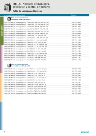 N° Almacén Descripción del producto Código
38
Relés de sobrecarga térmicos
Tamaño S00 hasta 12 A, Clase 10
100015508 Relé de sobrecarga térmico, Clase 10, Ir:0.18-0.25A, 1NA+1NC, S00 3RU1116-0CB0
100015509 Relé de sobrecarga térmico, Clase 10, Ir:0.22-0.32A, 1NA+1NC, S00 3RU1116-0DB0
100015510 Relé de sobrecarga térmico, Clase 10, Ir:0.28-0.4A, 1NA+1NC, S00 3RU1116-0EB0
100015511 Relé de sobrecarga térmico, Clase 10, Ir:0.35-0.5A, 1NA+1NC, S00 3RU1116-0FB0
100015512 Relé de sobrecarga térmico, Clase 10, Ir:0.45-0.63A, 1NA+1NC, S00 3RU1116-0GB0
100015513 Relé de sobrecarga térmico, Clase 10, Ir:0.55-0.8A, 1NA+1NC, S00 3RU1116-0HB0
100015514 Relé de sobrecarga térmico, Clase 10, Ir:0.7-1A, 1NA+1NC, S00 3RU1116-0JB0
100015515 Relé de sobrecarga térmico, Clase 10, Ir:0.9-1.25A, 1NA+1NC, S00 3RU1116-0KB0
100015516 Relé de sobrecarga térmico, Clase 10, Ir:1.1-1.6A, 1NA+1NC, S00 3RU1116-1AB0
100015517 Relé de sobrecarga térmico, Clase 10, Ir:1.4-2A, 1NA+1NC, S00 3RU1116-1BB0
100015518 Relé de sobrecarga térmico, Clase 10, Ir:1.8-2.5A, 1NA+1NC, S00 3RU1116-1CB0
100015519 Relé de sobrecarga térmico, Clase 10, Ir:2.2-3.2A, 1NA+1NC, S00 3RU1116-1DB0
100016071 Relé de sobrecarga térmico, Clase 10, Ir:2.8-4A, 1NA+1NC, S00 3RU1116-1EB0
100015521 Relé de sobrecarga térmico, Clase 10, Ir:3.5-5A, 1NA+1NC, S00 3RU1116-1FB0
100015522 Relé de sobrecarga térmico, Clase 10, Ir:4.5-6,3A, 1NA+1NC, S00 3RU1116-1GB0
100015524 Relé de sobrecarga térmico, Clase 10, Ir:5.5-8A, 1NA+1NC, S00 3RU1116-1HB0
100015526 Relé de sobrecarga térmico, Clase 10, Ir:7-10A, 1NA+1NC, S00 3RU1116-1JB0
100015527 Relé de sobrecarga térmico, Clase 10, Ir:9-12A, 1NA+1NC, S00 3RU1116-1KB0
Relés de sobrecarga térmicos
Tamaño S0 hasta 25 A, Clase 10
100015528 Relé de sobrecarga térmico, Clase 10, Ir:1.8-2.5A, 1NA+1NC, S0 3RU1126-1CB0
100015530 Relé de sobrecarga térmico, Clase 10, Ir:2.2-3.2A, 1NA+1NC, S0 3RU1126-1DB0
100016072 Relé de sobrecarga térmico, Clase 10, Ir:2.8-4A, 1NA+1NC, S0 3RU1126-1EB0
100015285 Relé de sobrecarga térmico, Clase 10, Ir:3.5-5A, 1NA+1NC, S0 3RU1126-1FB0
100015287 Relé de sobrecarga térmico, Clase 10, Ir:4.5-6.3A, 1NA+1NC, S0 3RU1126-1GB0
100015289 Relé de sobrecarga térmico, Clase 10, Ir:5.5-8A, 1NA+1NC, S0 3RU1126-1HB0
100015291 Relé de sobrecarga térmico, Clase 10, Ir:7-10A, 1NA+1NC, S0 3RU1126-1JB0
100015293 Relé de sobrecarga térmico, Clase 10, Ir:9-12.5A, 1NA+1NC, S0 3RU1126-1KB0
100015295 Relé de sobrecarga térmico, Clase 10, Ir:11-16A, 1NA+1NC, S0 3RU1126-4AB0
100015297 Relé de sobrecarga térmico, Clase 10, Ir:14-20A, 1NA+1NC, S0 3RU1126-4BB0
100015299 Relé de sobrecarga térmico, Clase 10, Ir:17-22A, 1NA+1NC, S0 3RU1126-4CB0
100015301 Relé de sobrecarga térmico, Clase 10, Ir:20-25A, 1NA+1NC, S0 3RU1126-4DB0
SIRIUS - Aparatos de maniobra,
protección y control de motores
Relés de sobrecarga térmicos
SIRIUS3RU1
 