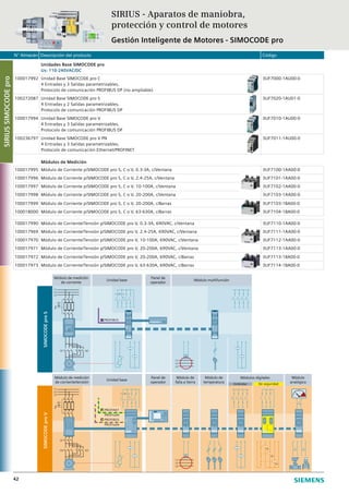 N° Almacén Descripción del producto Código
42
Unidades Base SIMOCODE pro
Us: 110-240VAC/DC
100017992 Unidad Base SIMOCODE pro C
4 Entradas y 3 Salidas parametrizables,
Protocolo de comunicación PROFIBUS DP (no ampliable)
3UF7000-1AU00-0
100272087 Unidad Base SIMOCODE pro S
4 Entradas y 2 Salidas parametrizables,
Protocolo de comunicación PROFIBUS DP
3UF7020-1AU01-0
100017994 Unidad Base SIMOCODE pro V
4 Entradas y 3 Salidas parametrizables,
Protocolo de comunicación PROFIBUS DP
3UF7010-1AU00-0
100236797 Unidad Base SIMOCODE pro V PN
4 Entradas y 3 Salidas parametrizables,
Protocolo de comunicación Ethernet/PROFINET
3UF7011-1AU00-0
Módulos de Medición
100017995 Módulo de Corriente p/SIMOCODE pro S, C o V, 0.3-3A, c/Ventana 3UF7100-1AA00-0
100017996 Módulo de Corriente p/SIMOCODE pro S, C o V, 2.4-25A, c/Ventana 3UF7101-1AA00-0
100017997 Módulo de Corriente p/SIMOCODE pro S, C o V, 10-100A, c/Ventana 3UF7102-1AA00-0
100017998 Módulo de Corriente p/SIMOCODE pro S, C o V, 20-200A, c/Ventana 3UF7103-1AA00-0
100017999 Módulo de Corriente p/SIMOCODE pro S, C o V, 20-200A, c/Barras 3UF7103-1BA00-0
100018000 Módulo de Corriente p/SIMOCODE pro S, C o V, 63-630A, c/Barras 3UF7104-1BA00-0
100017990 Módulo de Corriente/Tensión p/SIMOCODE pro V, 0.3-3A, 690VAC, c/Ventana 3UF7110-1AA00-0
100017969 Módulo de Corriente/Tensión p/SIMOCODE pro V, 2.4-25A, 690VAC, c/Ventana 3UF7111-1AA00-0
100017970 Módulo de Corriente/Tensión p/SIMOCODE pro V, 10-100A, 690VAC, c/Ventana 3UF7112-1AA00-0
100017971 Módulo de Corriente/Tensión p/SIMOCODE pro V, 20-200A, 690VAC, c/Ventana 3UF7113-1AA00-0
100017972 Módulo de Corriente/Tensión p/SIMOCODE pro V, 20-200A, 690VAC, c/Barras 3UF7113-1BA00-0
100017973 Módulo de Corriente/Tensión p/SIMOCODE pro V, 63-630A, 690VAC, c/Barras 3UF7114-1BA00-0
SIRIUS - Aparatos de maniobra,
protección y control de motores
Gestión Inteligente de Motores - SIMOCODE pro
Módulo de medición
de corriente/tensión
Unidad base
Panel de
operador
Módulo de
falla a tierra
Módulo de
temperatura
Módulo
analógico
Módulos digitales
PROFIBUS
PROFIsafe
PROFINET
PROFIsafe
Estándar De seguridad
Módulo de medición
de corriente
Unidad base
Panel de
operador
Módulo multifunción
PROFIBUS
SIMOCODEproSSIMOCODEproV
SIRIUSSIMOCODEpro
 