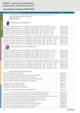 N° Almacén Descripción del producto Código
48
Arrancadores Compactos SIRIUS 3RA6 - Maniobra y protección por sobrecarga y cortocircuito
Contactos auxiliares y de alarma incorporados
Indicación de vida útil
Bornes a tornillo
Arrancador Compacto Directo SIRIUS 3RA6
100016490 Arrancador Compacto Directo, Uc:24VAC/DC, Ics:53kA, 3AC 400V 0,09kW Clase 10/20 Ir: 0,1-0,4A 3RA6120-1AB32
100016499 Arrancador Compacto Directo, Uc:24VAC/DC, Ics:53kA, 3AC 400V 0,37kW Clase 10/20 Ir: 0,32-1,25A 3RA6120-1BB32
100016500 Arrancador Compacto Directo, Uc:24VAC/DC, Ics:53kA, 3AC 400V 1,5kW Clase 10/20 Ir: 1-4A 3RA6120-1CB32
100016492 Arrancador Compacto Directo, Uc:24VAC/DC, Ics:53kA, 3AC 400V 5,5kW Clase 10/20 Ir: 3-12A 3RA6120-1DB32
100016502 Arrancador Compacto Directo, Uc:24VAC/DC, Ics:53kA, 3AC 400V 15kW Clase 10/20 Ir: 8-32A 3RA6120-1EB32
100016498 Arrancador Compacto Directo, Uc:110-240VAC/DC, Ics:53kA, 3AC 400V 0,09kW Clase 10/20 Ir: 0,1-0,4A 3RA6120-1AP32
100016491 Arrancador Compacto Directo, Uc:110-240VAC/DC, Ics:53kA, 3AC 400V 0,37kW Clase 10/20 Ir: 0,32-1,25A 3RA6120-1BP32
100016501 Arrancador Compacto Directo, Uc:110-240VAC/DC, Ics:53kA, 3AC 400V 1,5kW Clase 10/20 Ir: 1-4A 3RA6120-1CP32
100016493 Arrancador Compacto Directo, Uc:110-240VAC/DC, Ics:53kA, 3AC 400V 5,5kW Clase 10/20 Ir: 3-12A 3RA6120-1DP32
100016494 Arrancador Compacto Directo, Uc:110-240VAC/DC, Ics:53kA, 3AC 400V 15kW Clase 10/20 Ir: 8-32A 3RA6120-1EP32
Arrancador Compacto Inversor de Marcha SIRIUS 3RA6
100016503 Arrancador Compacto Inversor, Uc:24VAC/DC, Ics:53kA, 3AC 400V 0,09kW Clase 10/20 Ir: 0,1-0,4A 3RA6250-1AB32
100016495 Arrancador Compacto Inversor, Uc:24VAC/DC, Ics:53kA, 3AC 400V 0,37kW Clase 10/20 Ir: 0,32-1,25A 3RA6250-1BB32
100016497 Arrancador Compacto Inversor, Uc:24VAC/DC, Ics:53kA, 3AC 400V 1,5kW Clase 10/20 Ir: 1-4A 3RA6250-1CB32
100016486 Arrancador Compacto Inversor, Uc:24VAC/DC, Ics:53kA, 3AC 400V 5,5kW Clase 10/20 Ir: 3-12A 3RA6250-1DB32
100016487 Arrancador Compacto Inversor, Uc:24VAC/DC, Ics:53kA, 3AC 400V 15kW Clase 10/20 Ir: 8-32A 3RA6250-1EB32
100016504 Arrancador Compacto Inversor, Uc:110-240VAC/DC, Ics:53kA, 3AC 400V 0,09kW Clase 10/20 Ir: 0,1-0,4A 3RA6250-1AP32
100016496 Arrancador Compacto Inversor, Uc:110-240VAC/DC, Ics:53kA, 3AC 400V 0,37kW Clase 10/20 Ir: 0,32-1,25A 3RA6250-1BP32
100016485 Arrancador Compacto Inversor, Uc:110-240VAC/DC, Ics:53kA, 3AC 400V 1,5kW Clase 10/20 Ir: 1-4A 3RA6250-1CP32
100016505 Arrancador Compacto Inversor, Uc:110-240VAC/DC, Ics:53kA, 3AC 400V 5,5kW Clase 10/20 Ir: 3-12A 3RA6250-1DP32
100016506 Arrancador Compacto Inversor, Uc:110-240VAC/DC, Ics:53kA, 3AC 400V 15kW Clase 10/20 Ir: 8-32A 3RA6250-1EP32
Accesorios para arrancadores compactos 3RA6
100016509 Módulo AS-i adosable p/3RA6 3RA6970-3A
100157185 Módulo AS-i adosable c/entradas para desconexión segura p/3RA6 3RA6970-3B
100157186 Módulo adosado AS-i c/dos entradas externas libres p/3RA6 3RA6970-3C
100157187 Módulo adosado AS-i c/una entrada y una salida externas libres p/3RA6 3RA6970-3D
100157184 Módulo adosado AS-i c/dos salidas externas libres p/3RA6 3RA6970-3E
100016507 Contactos Auxiliares 2NA p/3RA6 3RA6911-1A
100016488 Contactos Auxiliares 2NC p/3RA6 3RA6912-1A
100016508 Contactos Auxiliares 1NA+1NC p/3RA6 3RA6913-1A
100157406 Accesorio para Mando Manual Local, control KIT p/3RA6 3RA6950-0A
S/N Sistema de Alimentación 3RA6, Base ppal. alimentación hasta 100A c/Barra PE, tornillo 3RA6813-8AB
100016510 Sistema de Alimentación 3RA6, Base ppal. alimentación hasta 63A c/Barra PE, tornillo 3RA6812-8AB
100157407 Sistema de Alimentación 3RA6, Módulo de alimentación izq-der hasta 63A, resorte (Necesita ampliación) 3RA6830-5AC
100157409 Sistema de Alimentación 3RA6, Base Ampliación DOBLE, c/Barra PE (c/conector) 3RA6822-0AB
100157408 Sistema de Alimentación 3RA6, Base Ampliación TRIPLE, c/Barra PE (c/conector) 3RA6823-0AB
100157420 Sistema de Alimentación 3RA6, Conector de ampliación 3RA6890-1AB
100157422 Sistema de Alimentación 3RA6, Conector para unión c/Sistema 3RV19 3RA6890-1AA
100157423 Sistema de Alimentación 3RA6, Conector para alimentación PE 3RA6860-6AB
100157424 Sistema de Alimentación 3RA6, Conector para salida PE 3RA6870-4AB
SIRIUS - Aparatos de maniobra,
protección y control de motores
Arrancadores Compactos SIRIUS 3RA6
SIRIUS3RA6
 