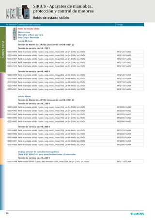 N° Almacén Descripción del producto Código
50
Relés de estado sólido
Monofásicos
Maniobra al Paso por Cero
Para Cargas Resistivas
Ancho 22,5mm
Tensión de Mando Us=24 VDC (de acuerdo con EN 61131-2)
Tensión de servicio Ue=24…230 V
100034893 Relé de estado sólido 1-polo, carg.resist., Imax:20A, Ue:24-230V, Us:24VDC 3RF2120-1AA02
100034896 Relé de estado sólido 1-polo, carg.resist., Imax:30A, Ue:24-230V, Us:24VDC 3RF2130-1AA02
100034907 Relé de estado sólido 1-polo, carg.resist., Imax:50A, Ue:24-230V, Us:24VDC 3RF2150-1AA02
100034905 Relé de estado sólido 1-polo, carg.resist., Imax:70A, Ue:24-230V, Us:24VDC 3RF2170-1AA02
100034910 Relé de estado sólido 1-polo, carg.resist., Imax:88A, Ue:24-230V, Us:24VDC 3RF2190-1AA02
Tensión de servicio Ue=48…460 V
100034894 Relé de estado sólido 1-polo, carg.resist., Imax:20A, Ue:48-460V, Us:24VDC 3RF2120-1AA04
100034897 Relé de estado sólido 1-polo, carg.resist., Imax:30A, Ue:48-460V, Us:24VDC 3RF2130-1AA04
100034904 Relé de estado sólido 1-polo, carg.resist., Imax:50A, Ue:48-460V, Us:24VDC 3RF2150-1AA04
100034900 Relé de estado sólido 1-polo, carg.resist., Imax:70A, Ue:48-460V, Us:24VDC 3RF2170-1AA04
100034901 Relé de estado sólido 1-polo, carg.resist., Imax:88A, Ue:48-460V, Us:24VDC 3RF2190-1AA04
Ancho 45mm
Tensión de Mando Us=24 VDC (de acuerdo con EN 61131-2)
Tensión de servicio Ue=24…230 V
100034884 Relé de estado sólido 1-polo, carg.resist., Imax:20A, Ue:24-230V, Us:24VDC 3RF2020-1AA02
100034902 Relé de estado sólido 1-polo, carg.resist., Imax:30A, Ue:24-230V, Us:24VDC 3RF2030-1AA02
100034887 Relé de estado sólido 1-polo, carg.resist., Imax:50A, Ue:24-230V, Us:24VDC 3RF2050-1AA02
100034890 Relé de estado sólido 1-polo, carg.resist., Imax:70A, Ue:24-230V, Us:24VDC 3RF2070-1AA02
100034892 Relé de estado sólido 1-polo, carg.resist., Imax:88A, Ue:24-230V, Us:24VDC 3RF2090-1AA02
Tensión de servicio Ue=48…460 V
100034885 Relé de estado sólido 1-polo, carg.resist., Imax:20A, Ue:48-460V, Us:24VDC 3RF2020-1AA04
100034886 Relé de estado sólido 1-polo, carg.resist., Imax:30A, Ue:48-460V, Us:24VDC 3RF2030-1AA04
100034888 Relé de estado sólido 1-polo, carg.resist., Imax:50A, Ue:48-460V, Us:24VDC 3RF2050-1AA04
100034891 Relé de estado sólido 1-polo, carg.resist., Imax:70A, Ue:48-460V, Us:24VDC 3RF2070-1AA04
100034903 Relé de estado sólido 1-polo, carg.resist., Imax:88A, Ue:48-460V, Us:24VDC 3RF2090-1AA04
De Baja emisión de ruido Electromagnético
Clase B IEC 60947-4-3 para áreas Residenciales y Comerciales
Tensión de servicio Ue=24…230 V
100034599 Relé estado sólido 1-polo, baja emisión ruido, Imax:70A, Ue:24-230V, Us:24VDC 3RF2170-1CA04
SIRIUS - Aparatos de maniobra,
protección y control de motores
Relés de estado sólido
SIRIUS3RF2
 