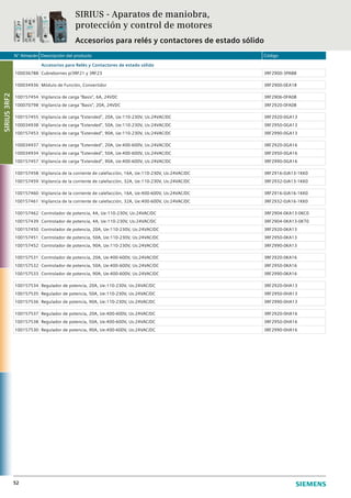 N° Almacén Descripción del producto Código
52
Accesorios para Relés y Contactores de estado sólido
100036788 Cubrebornes p/3RF21 y 3RF23 3RF2900-3PA88
100034936 Módulo de Función, Convertidor 3RF2900-0EA18
100157454 Vigilancia de carga “Basis”, 6A, 24VDC 3RF2906-0FA08
100070798 Vigilancia de carga “Basis”, 20A, 24VDC 3RF2920-0FA08
100157455 Vigilancia de carga “Extended”, 20A, Ue:110-230V, Us:24VAC/DC 3RF2920-0GA13
100034938 Vigilancia de carga “Extended”, 50A, Ue:110-230V, Us:24VAC/DC 3RF2950-0GA13
100157453 Vigilancia de carga “Extended”, 90A, Ue:110-230V, Us:24VAC/DC 3RF2990-0GA13
100034937 Vigilancia de carga “Extended”, 20A, Ue:400-600V, Us:24VAC/DC 3RF2920-0GA16
100034934 Vigilancia de carga “Extended”, 50A, Ue:400-600V, Us:24VAC/DC 3RF2950-0GA16
100157457 Vigilancia de carga “Extended”, 90A, Ue:400-600V, Us:24VAC/DC 3RF2990-0GA16
100157458 Vigilancia de la corriente de calefacción, 16A, Ue:110-230V, Us:24VAC/DC 3RF2916-0JA13-1KK0
100157459 Vigilancia de la corriente de calefacción, 32A, Ue:110-230V, Us:24VAC/DC 3RF2932-0JA13-1KK0
100157460 Vigilancia de la corriente de calefacción, 16A, Ue:400-600V, Us:24VAC/DC 3RF2916-0JA16-1KK0
100157461 Vigilancia de la corriente de calefacción, 32A, Ue:400-600V, Us:24VAC/DC 3RF2932-0JA16-1KK0
100157462 Controlador de potencia, 4A, Ue:110-230V, Us:24VAC/DC 3RF2904-0KA13-0KC0
100157439 Controlador de potencia, 4A, Ue:110-230V, Us:24VAC/DC 3RF2904-0KA13-0KT0
100157450 Controlador de potencia, 20A, Ue:110-230V, Us:24VAC/DC 3RF2920-0KA13
100157451 Controlador de potencia, 50A, Ue:110-230V, Us:24VAC/DC 3RF2950-0KA13
100157452 Controlador de potencia, 90A, Ue:110-230V, Us:24VAC/DC 3RF2990-0KA13
100157531 Controlador de potencia, 20A, Ue:400-600V, Us:24VAC/DC 3RF2920-0KA16
100157532 Controlador de potencia, 50A, Ue:400-600V, Us:24VAC/DC 3RF2950-0KA16
100157533 Controlador de potencia, 90A, Ue:400-600V, Us:24VAC/DC 3RF2990-0KA16
100157534 Regulador de potencia, 20A, Ue:110-230V, Us:24VAC/DC 3RF2920-0HA13
100157535 Regulador de potencia, 50A, Ue:110-230V, Us:24VAC/DC 3RF2950-0HA13
100157536 Regulador de potencia, 90A, Ue:110-230V, Us:24VAC/DC 3RF2990-0HA13
100157537 Regulador de potencia, 20A, Ue:400-600V, Us:24VAC/DC 3RF2920-0HA16
100157538 Regulador de potencia, 50A, Ue:400-600V, Us:24VAC/DC 3RF2950-0HA16
100157530 Regulador de potencia, 90A, Ue:400-600V, Us:24VAC/DC 3RF2990-0HA16
Accesorios para relés y contactores de estado sólido
SIRIUS3RF2
SIRIUS - Aparatos de maniobra,
protección y control de motores
 