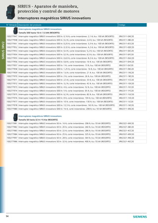 N° Almacén Descripción del producto Código
54
Interruptores magnéticos SIRIUS innovations
Tamaño S00 hasta 16 A / 7,5 kW (RESORTE)
100277947 Interruptor magnético SIRIUS innovations S00 In: 0,16 A; corte instantáneo: 2,1 A; Icu: 100 kA (RESORTE) 3RV2311-0AC20
100277948 Interruptor magnético SIRIUS innovations S00 In: 0,2 A; corte instantáneo: 2,6 A; Icu: 100 kA (RESORTE) 3RV2311-0BC20
100277951 Interruptor magnético SIRIUS innovations S00 In: 0,25 A; corte instantáneo: 3,3 A; Icu: 100 kA (RESORTE) 3RV2311-0CC20
100277952 Interruptor magnético SIRIUS innovations S00 In: 0,32 A; corte instantáneo: 4,2 A; Icu: 100 kA (RESORTE) 3RV2311-0DC20
100277953 Interruptor magnético SIRIUS innovations S00 In: 0,4 A; corte instantáneo: 5,2 A; Icu: 100 kA (RESORTE) 3RV2311-0EC20
100277954 Interruptor magnético SIRIUS innovations S00 In: 0,5 A; corte instantáneo: 6,5 A; Icu: 100 kA (RESORTE) 3RV2311-0FC20
100277955 Interruptor magnético SIRIUS innovations S00 In: 0,63 A; corte instantáneo: 8,2 A; Icu: 100 kA (RESORTE) 3RV2311-0GC20
100277956 Interruptor magnético SIRIUS innovations S00 In: 0,8 A; corte instantáneo: 10 A; Icu: 100 kA (RESORTE) 3RV2311-0HC20
100277957 Interruptor magnético SIRIUS innovations S00 In: 1 A; corte instantáneo: 13 A; Icu: 100 kA (RESORTE) 3RV2311-0JC20
100277958 Interruptor magnético SIRIUS innovations S00 In: 1,25 A; corte instantáneo: 16 A; Icu: 100 kA (RESORTE) 3RV2311-0KC20
100277959 Interruptor magnético SIRIUS innovations S00 In: 1,6 A; corte instantáneo: 21 A; Icu: 100 kA (RESORTE) 3RV2311-1AC20
100277970 Interruptor magnético SIRIUS innovations S00 In: 2 A; corte instantáneo: 26 A; Icu: 100 kA (RESORTE) 3RV2311-1BC20
100277971 Interruptor magnético SIRIUS innovations S00 In: 2,5 A; corte instantáneo: 33 A; Icu: 100 kA (RESORTE) 3RV2311-1CC20
100277972 Interruptor magnético SIRIUS innovations S00 In: 3,2 A; corte instantáneo: 42 A; Icu: 100 kA (RESORTE) 3RV2311-1DC20
100277973 Interruptor magnético SIRIUS innovations S00 In: 4 A; corte instantáneo: 52 A; Icu: 100 kA (RESORTE) 3RV2311-1EC20
100277974 Interruptor magnético SIRIUS innovations S00 In: 5 A; corte instantáneo: 65 A; Icu: 100 kA (RESORTE) 3RV2311-1FC20
100277975 Interruptor magnético SIRIUS innovations S00 In: 6,3 A; corte instantáneo: 82 A; Icu: 100 kA (RESORTE) 3RV2311-1GC20
100277976 Interruptor magnético SIRIUS innovations S00 In: 8 A; corte instantáneo: 104 A; Icu: 100 kA (RESORTE) 3RV2311-1HC20
100277977 Interruptor magnético SIRIUS innovations S00 In: 10 A; corte instantáneo: 130 A; Icu: 100 kA (RESORTE) 3RV2311-1JC20
100277978 Interruptor magnético SIRIUS innovations S00 In: 12,5 A; corte instantáneo: 163 A; Icu: 100 kA (RESORTE) 3RV2311-1KC20
100277980 Interruptor magnético SIRIUS innovations S00 In: 16 A; corte instantáneo: 208 A; Icu: 55 kA (RESORTE) 3RV2311-4AC20
Interruptores magnéticos SIRIUS innovations
Tamaño S0 hasta 32 A / 15 Kw (RESORTE)
100277981 Interruptor magnético SIRIUS innovations S0 In: 16 A; corte instantáneo: 208 A; Icu: 55 kA (RESORTE) 3RV2321-4AC20
100277982 Interruptor magnético SIRIUS innovations S0 In: 20 A; corte instantáneo: 260 A; Icu: 55 kA (RESORTE) 3RV2321-4BC20
100277983 Interruptor magnético SIRIUS innovations S0 In: 22 A; corte instantáneo: 286 A; Icu: 55 kA (RESORTE) 3RV2321-4CC20
100277984 Interruptor magnético SIRIUS innovations S0 In: 25 A; corte instantáneo: 325 A; Icu: 55 kA (RESORTE) 3RV2321-4DC20
100277997 Interruptor magnético SIRIUS innovations S0 In: 28 A; corte instantáneo: 364 A; Icu: 55 kA (RESORTE) 3RV2321-4NC20
100277986 Interruptor magnético SIRIUS innovations S0 In: 32 A; corte instantáneo: 400 A; Icu: 55 kA (RESORTE) 3RV2321-4EC20
SIRIUS - Aparatos de maniobra,
protección y control de motores
Interruptores magnéticos SIRIUS innovations
SIRIUS3RV2
 