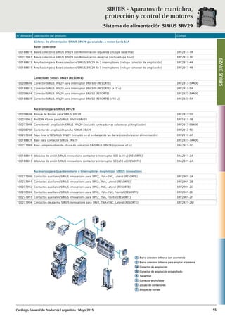 N° Almacén Descripción del producto Código
Catálogo General de Productos / Argentina / Mayo 2015 55
Sistema de alimentación SIRIUS 3RV29 para salidas a motor hasta 63A
Bases colectoras
100188819 Bases colectoras SIRIUS 3RV29 con Alimentación izquierda (incluye tapa final) 3RV2917-1A
100277987 Bases colectoras SIRIUS 3RV29 con Alimentación derecha (incluye tapa final) 3RV2917-1E
100188833 Ampliación para Bases colectoras SIRIUS 3RV29 de 2 interruptores (incluye conector de ampliación) 3RV2917-4A
100188831 Ampliación para Bases colectoras SIRIUS 3RV29 de 3 interruptores (incluye conector de ampliación) 3RV2917-4B
Conectores SIRIUS 3RV29 (RESORTE)
100208696 Conector SIRIUS 3RV29 para interruptor 3RV S00 (RESORTE) 3RV2917-5AA00
100188837 Conector SIRIUS 3RV29 para interruptor 3RV S00 (RESORTE) (x10 u) 3RV2917-5A
100208694 Conector SIRIUS 3RV29 para interruptor 3RV S0 (RESORTE) 3RV2927-5AA00
100188835 Conector SIRIUS 3RV29 para interruptor 3RV S0 (RESORTE) (x10 u) 3RV2927-5A
Accesorios para SIRIUS 3RV29
100208698 Bloque de Bornes para SIRIUS 3RV29 3RV2917-5D
100035962 Riel DIN 45mm para SIRIUS 3RV19/3RV29 3RV1917-7B
100277998 Conector de ampliación SIRIUS 3RV29 (incluido junto a barras colectoras p/Ampliación) 3RV2917-5BA00
100208700 Conector de ampliación ancho SIRIUS 3RV29 3RV2917-5E
100277988 Tapa final x 10 SIRIUS 3RV29 (incluído en el embalaje de las Barras colectoras con alimentación) 3RV2917-6A
100188839 Base para contactor SIRIUS 3RV29 3RV2927-7AA00
100277989 Base compensadora de altura de contactor CA SIRIUS 3RV29 (opcional x5 u) 3RA2911-1C
100188841 Módulos de unión SIRIUS innovations contactor e interruptor S00 (x10 u) (RESORTE) 3RA2911-2A
100188843 Módulos de unión SIRIUS innovations contactor e interruptor S0 (x10 u) (RESORTE) 3RA2921-2A
Accesorios para Guardamotores e Interruptores magnéticos SIRIUS innovations
100277990 Contactos auxiliares SIRIUS innovations para 3RV2, 1NA+1NC, Lateral (RESORTE) 3RV2901-2A
100277991 Contactos auxiliares SIRIUS innovations para 3RV2, 2NA, Lateral (RESORTE) 3RV2901-2B
100277992 Contactos auxiliares SIRIUS innovations para 3RV2, 2NC, Lateral (RESORTE) 3RV2901-2C
100230084 Contactos auxiliares SIRIUS innovations para 3RV2, 1NA+1NC, Frontal (RESORTE) 3RV2901-2E
100277993 Contactos auxiliares SIRIUS innovations para 3RV2, 2NA, Frontal (RESORTE) 3RV2901-2F
100277994 Contactos de alarma SIRIUS innovations para 3RV2, 1NA+1NC, Lateral (RESORTE) 3RV2921-2M
SIRIUS - Aparatos de maniobra,
protección y control de motores
Sistema de alimentación SIRIUS 3RV29
SIRIUS3RV29
 