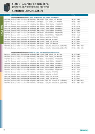 N° Almacén Descripción del producto Código
56
Contactor SIRIUS Innovations p/ motor 7A / 400V 50Hz, 3kW Tamaño S00 (RESORTE)
100232049 Contactor SIRIUS Innovations 7A / 400V 50Hz, 3kW, S00, bob.24VAC 50/60Hz, 1NA (RESORTE) 3RT2015-2AB01
100276544 Contactor SIRIUS Innovations 7A / 400V 50Hz, 3kW, S00, bob.24VAC 50/60Hz, 1NC (RESORTE) 3RT2015-2AB02
100276545 Contactor SIRIUS Innovations 7A / 400V 50Hz, 3kW, S00, bob.110VAC 50/60Hz, 1NA (RESORTE) 3RT2015-2AF01
100276546 Contactor SIRIUS Innovations 7A / 400V 50Hz, 3kW, S00, bob.110VAC 50/60Hz, 1NC (RESORTE) 3RT2015-2AF02
100276547 Contactor SIRIUS Innovations 7A / 400V 50Hz, 3kW, S00, bob.230VAC 50/60Hz, 1NA (RESORTE) 3RT2015-2AP01
100276548 Contactor SIRIUS Innovations 7A / 400V 50Hz, 3kW, S00, bob.230VAC 50/60Hz, 1NC (RESORTE) 3RT2015-2AP02
100276549 Contactor SIRIUS Innovations 7A / 400V 50Hz, 3kW, S00, bob.400VAC 50/60Hz, 1NA (RESORTE) 3RT2015-2AV01
100276551 Contactor SIRIUS Innovations 7A / 400V 50Hz, 3kW, S00, bob.400VAC 50/60Hz, 1NC (RESORTE) 3RT2015-2AV02
100276552 Contactor SIRIUS Innovations 7A / 400V 50Hz, 3kW, S00, bob.24VDC, 1NA (RESORTE) 3RT2015-2BB41
100188863 Contactor SIRIUS Innovations 7A / 400V 50Hz, 3kW, S00, bob.24VDC, 1NC (RESORTE) 3RT2015-2BB42
100276553 Contactor SIRIUS Innovations 7A / 400V 50Hz, 3kW, S00, bob.110VDC, 1NA (RESORTE) 3RT2015-2BF41
100276554 Contactor SIRIUS Innovations 7A / 400V 50Hz, 3kW, S00, bob.110VDC, 1NC (RESORTE) 3RT2015-2BF42
100276556 Contactor SIRIUS Innovations 7A / 400V 50Hz, 3kW, S00, bob.24VDC, 1NA (COMUNICABLE) (RESORTE) 3RT2015-2BB41-0CC0
100188865 Contactor SIRIUS Innovations 7A / 400V 50Hz, 3kW, S00, bob.24VDC, 1NC (COMUNICABLE) (RESORTE) 3RT2015-2BB42-0CC0
Contactor SIRIUS Innovations p / motor 9A / 400V 50Hz, 4kW Tamaño S00 (RESORTE)
100276557 Contactor SIRIUS Innovations 9A / 400V 50Hz, 4kW, S00, bob.24VAC 50/60Hz, 1NA (RESORTE) 3RT2016-2AB01
100276559 Contactor SIRIUS Innovations 9A / 400V 50Hz, 4kW, S00, bob.24VAC 50/60Hz, 1NC (RESORTE) 3RT2016-2AB02
100276560 Contactor SIRIUS Innovations 9A / 400V 50Hz, 4kW, S00, bob.110VAC 50/60Hz, 1NA (RESORTE) 3RT2016-2AF01
100276561 Contactor SIRIUS Innovations 9A / 400V 50Hz, 4kW, S00, bob.110VAC 50/60Hz, 1NC (RESORTE) 3RT2016-2AF02
100230083 Contactor SIRIUS Innovations 9A / 400V 50Hz, 4kW, S00, bob.230VAC 50/60Hz, 1NA (RESORTE) 3RT2016-2AP01
100276562 Contactor SIRIUS Innovations 9A / 400V 50Hz, 4kW, S00, bob.230VAC 50/60Hz, 1NC (RESORTE) 3RT2016-2AP02
100276563 Contactor SIRIUS Innovations 9A / 400V 50Hz, 4kW, S00, bob.400VAC 50/60Hz, 1NA (RESORTE) 3RT2016-2AV01
100276565 Contactor SIRIUS Innovations 9A / 400V 50Hz, 4kW, S00, bob.400VAC 50/60Hz, 1NC (RESORTE) 3RT2016-2AV02
100227055 Contactor SIRIUS Innovations 9A / 400V 50Hz, 4kW, S00, bob.24VDC, 1NA (RESORTE) 3RT2016-2BB41
100227056 Contactor SIRIUS Innovations 9A / 400V 50Hz, 4kW, S00, bob.24VDC, 1NC (RESORTE) 3RT2016-2BB42
100276566 Contactor SIRIUS Innovations 9A / 400V 50Hz, 4kW, S00, bob.110VDC, 1NA (RESORTE) 3RT2016-2BF41
100276567 Contactor SIRIUS Innovations 9A / 400V 50Hz, 4kW, S00, bob.110VDC, 1NC (RESORTE) 3RT2016-2BF42
100276568 Contactor SIRIUS Innovations 9A / 400V 50Hz, 4kW, S00, bob.24VDC, 1NA (COMUNICABLE) (RESORTE) 3RT2016-2BB41-0CC0
100276569 Contactor SIRIUS Innovations 9A / 400V 50Hz, 4kW, S00, bob.24VDC, 1NC (COMUNICABLE) (RESORTE) 3RT2016-2BB42-0CC0
SIRIUS - Aparatos de maniobra,
protección y control de motores
Contactores SIRIUS innovations
SIRIUS3RT2
 