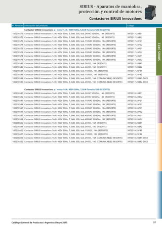 N° Almacén Descripción del producto Código
Catálogo General de Productos / Argentina / Mayo 2015 57
Contactor SIRIUS Innovations p / motor 12A / 400V 50Hz, 5,5kW Tamaño S00 (RESORTE)
100276570 Contactor SIRIUS Innovations 12A / 400V 50Hz, 5,5kW, S00, bob.24VAC 50/60Hz, 1NA (RESORTE) 3RT2017-2AB01
100276572 Contactor SIRIUS Innovations 12A / 400V 50Hz, 5,5kW, S00, bob.24VAC 50/60Hz, 1NC (RESORTE) 3RT2017-2AB02
100276573 Contactor SIRIUS Innovations 12A / 400V 50Hz, 5,5kW, S00, bob.110VAC 50/60Hz, 1NA (RESORTE) 3RT2017-2AF01
100276574 Contactor SIRIUS Innovations 12A / 400V 50Hz, 5,5kW, S00, bob.110VAC 50/60Hz, 1NC (RESORTE) 3RT2017-2AF02
100276575 Contactor SIRIUS Innovations 12A / 400V 50Hz, 5,5kW, S00, bob.230VAC 50/60Hz, 1NA (RESORTE) 3RT2017-2AP01
100276576 Contactor SIRIUS Innovations 12A / 400V 50Hz, 5,5kW, S00, bob.230VAC 50/60Hz, 1NC (RESORTE) 3RT2017-2AP02
100276578 Contactor SIRIUS Innovations 12A / 400V 50Hz, 5,5kW, S00, bob.400VAC 50/60Hz, 1NA (RESORTE) 3RT2017-2AV01
100276579 Contactor SIRIUS Innovations 12A / 400V 50Hz, 5,5kW, S00, bob.400VAC 50/60Hz, 1NC (RESORTE) 3RT2017-2AV02
100276580 Contactor SIRIUS Innovations 12A / 400V 50Hz, 5,5kW, S00, bob.24VDC, 1NA (RESORTE) 3RT2017-2BB41
100276582 Contactor SIRIUS Innovations 12A / 400V 50Hz, 5,5kW, S00, bob.24VDC, 1NC (RESORTE) 3RT2017-2BB42
100276584 Contactor SIRIUS Innovations 12A / 400V 50Hz, 5,5kW, S00, bob.110VDC, 1NA (RESORTE) 3RT2017-2BF41
100276586 Contactor SIRIUS Innovations 12A / 400V 50Hz, 5,5kW, S00, bob.110VDC, 1NC (RESORTE) 3RT2017-2BF42
100276588 Contactor SIRIUS Innovations 12A / 400V 50Hz, 5,5kW, S00, bob.24VDC, 1NA (COMUNICABLE) (RESORTE) 3RT2017-2BB41-0CC0
100276590 Contactor SIRIUS Innovations 12A / 400V 50Hz, 5,5kW, S00, bob.24VDC, 1NC (COMUNICABLE) (RESORTE) 3RT2017-2BB42-0CC0
Contactor SIRIUS Innovations p / motor 16A / 400V 50Hz, 7,5kW Tamaño S00 (RESORTE)
100276591 Contactor SIRIUS Innovations 16A / 400V 50Hz, 7,5kW, S00, bob.24VAC 50/60Hz, 1NA (RESORTE) 3RT2018-2AB01
100276592 Contactor SIRIUS Innovations 16A / 400V 50Hz, 7,5kW, S00, bob.24VAC 50/60Hz, 1NC (RESORTE) 3RT2018-2AB02
100276593 Contactor SIRIUS Innovations 16A / 400V 50Hz, 7,5kW, S00, bob.110VAC 50/60Hz, 1NA (RESORTE) 3RT2018-2AF01
100276594 Contactor SIRIUS Innovations 16A / 400V 50Hz, 7,5kW, S00, bob.110VAC 50/60Hz, 1NC (RESORTE) 3RT2018-2AF02
100276595 Contactor SIRIUS Innovations 16A / 400V 50Hz, 7,5kW, S00, bob.230VAC 50/60Hz, 1NA (RESORTE) 3RT2018-2AP01
100276596 Contactor SIRIUS Innovations 16A / 400V 50Hz, 7,5kW, S00, bob.230VAC 50/60Hz, 1NC (RESORTE) 3RT2018-2AP02
100276597 Contactor SIRIUS Innovations 16A / 400V 50Hz, 7,5kW, S00, bob.400VAC 50/60Hz, 1NA (RESORTE) 3RT2018-2AV01
100276598 Contactor SIRIUS Innovations 16A / 400V 50Hz, 7,5kW, S00, bob.400VAC 50/60Hz, 1NC (RESORTE) 3RT2018-2AV02
100208652 Contactor SIRIUS Innovations 16A / 400V 50Hz, 7,5kW, S00, bob.24VDC, 1NA (RESORTE) 3RT2018-2BB41
100276599 Contactor SIRIUS Innovations 16A / 400V 50Hz, 7,5kW, S00, bob.24VDC, 1NC (RESORTE) 3RT2018-2BB42
100276600 Contactor SIRIUS Innovations 16A / 400V 50Hz, 7,5kW, S00, bob.110VDC, 1NA (RESORTE) 3RT2018-2BF41
100276601 Contactor SIRIUS Innovations 16A / 400V 50Hz, 7,5kW, S00, bob.110VDC, 1NC (RESORTE) 3RT2018-2BF42
100208650 Contactor SIRIUS Innovations 16A / 400V 50Hz, 7,5kW, S00, bob.24VDC, 1NA (COMUNICABLE) (RESORTE) 3RT2018-2BB41-0CC0
100276602 Contactor SIRIUS Innovations 16A / 400V 50Hz, 7,5kW, S00, bob.24VDC, 1NC (COMUNICABLE) (RESORTE) 3RT2018-2BB42-0CC0
SIRIUS - Aparatos de maniobra,
protección y control de motores
Contactores SIRIUS innovations
SIRIUS3RT2
 