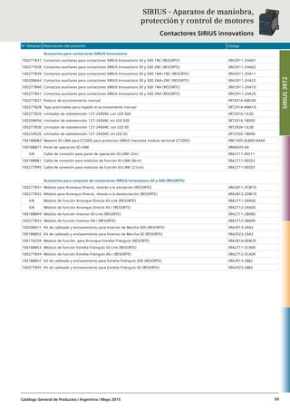 N° Almacén Descripción del producto Código
Catálogo General de Productos / Argentina / Mayo 2015 59
Accesorios para contactores SIRIUS Innovations
100277837 Contactos auxiliares para contactores SIRIUS Innovations S0 y S00 1NC (RESORTE) 3RH2911-2HA01
100277838 Contactos auxiliares para contactores SIRIUS Innovations S0 y S00 2NC (RESORTE) 3RH2911-2HA02
100277839 Contactos auxiliares para contactores SIRIUS Innovations S0 y S00 1NA+1NC (RESORTE) 3RH2911-2HA11
100208664 Contactos auxiliares para contactores SIRIUS Innovations S0 y S00 2NA+2NC (RESORTE) 3RH2911-2HA22
100277840 Contactos auxiliares para contactores SIRIUS Innovations S0 y S00 1NA (RESORTE) 3RH2911-2HA10
100277841 Contactos auxiliares para contactores SIRIUS Innovations S0 y S00 2NA (RESORTE) 3RH2911-2HA20
100277827 Palanca de accionamiento manual 3RT2916-4MC00
100277828 Tapa precintable para impedir el accionamiento manual 3RT2916-4MA10
100277829 Limitador de sobretensión 127-240VAC con LED S00 3RT2916-1JL00
100208656 Limitador de sobretensión 127-240VAC sin LED S00 3RT2916-1BD00
100277830 Limitador de sobretensión 127-240VAC con LED S0 3RT2926-1JL00
100259026 Limitador de sobretensión 127-240VAC sin LED S0 3RT2926-1BD00
100188883 Maestro IO-LINK para ET200S para productos SIRIUS (necesita modulo terminal ET200S) 3RK1005-0LB00-0AA0
100188877 Panel de operación IO-LINK 3RA6935-0A
S/N Cable de conexión para panel de operación IO-LINK (2m) 3RA2711-0EE11
100188881 Cable de conexión para módulos de función IO-LINK (8cm) 3RA2711-0EE02
100277995 Cable de conexión para módulos de función IO-LINK (21cm) 3RA2711-0EE03
Accesorios para conjunto de contactores SIRIUS Innovations S0 y S00 (RESORTE)
100277831 Módulo para Arranque Directo, retardo a la excitación (RESORTE) 3RA2811-2CW10
100277832 Módulo para Arranque Directo, retardo a la desexcitación (RESORTE) 3RA2812-2DW10
S/N Módulo de función Arranque Directo IO-Link (RESORTE) 3RA2711-2AA00
S/N Módulo de función Arranque Directo AS-i (RESORTE) 3RA2712-2AA00
100188849 Módulo de función Inversor IO-Link (RESORTE) 3RA2711-2BA00
100277833 Módulo de función Inversor AS-i (RESORTE) 3RA2712-2BA00
100208671 Kit de cableado y enclavamiento para Inversor de Marcha S00 (RESORTE) 3RA2913-2AA2
100188855 Kit de cableado y enclavamiento para Inversor de Marcha S0 (RESORTE) 3RA2923-2AA2
100176359 Módulo de función para Arranque Estrella-Triángulo (RESORTE) 3RA2816-0EW20
100188853 Módulo de función Estrella-Triángulo IO-Link (RESORTE) 3RA2711-2CA00
100277834 Módulo de función Estrella-Triángulo AS-i (RESORTE) 3RA2712-2CA00
100188857 Kit de cableado y enclavamiento para Estrella-Triángulo S00 (RESORTE) 3RA2913-2BB2
100277835 Kit de cableado y enclavamiento para Estrella-Triángulo S0 (RESORTE) 3RA2923-2BB2
SIRIUS3RT2
SIRIUS - Aparatos de maniobra,
protección y control de motores
Contactores SIRIUS innovations
 