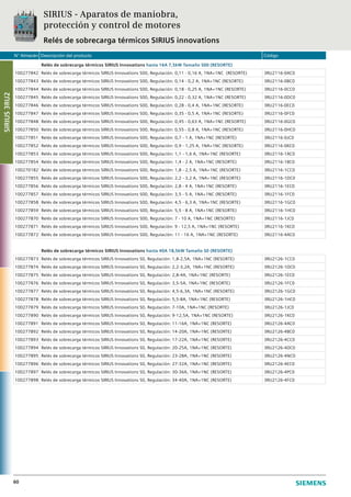 N° Almacén Descripción del producto Código
60
Relés de sobrecarga térmicos SIRIUS Innovations hasta 16A 7,5kW Tamaño S00 (RESORTE)
100277842 Relés de sobrecarga térmicos SIRIUS Innovations S00, Regulación: 0,11 - 0,16 A, 1NA+1NC (RESORTE) 3RU2116-0AC0
100277843 Relés de sobrecarga térmicos SIRIUS Innovations S00, Regulación: 0,14 - 0,2 A, 1NA+1NC (RESORTE) 3RU2116-0BC0
100277844 Relés de sobrecarga térmicos SIRIUS Innovations S00, Regulación: 0,18 - 0,25 A, 1NA+1NC (RESORTE) 3RU2116-0CC0
100277845 Relés de sobrecarga térmicos SIRIUS Innovations S00, Regulación: 0,22 - 0,32 A, 1NA+1NC (RESORTE) 3RU2116-0DC0
100277846 Relés de sobrecarga térmicos SIRIUS Innovations S00, Regulación: 0,28 - 0,4 A, 1NA+1NC (RESORTE) 3RU2116-0EC0
100277847 Relés de sobrecarga térmicos SIRIUS Innovations S00, Regulación: 0,35 - 0,5 A, 1NA+1NC (RESORTE) 3RU2116-0FC0
100277848 Relés de sobrecarga térmicos SIRIUS Innovations S00, Regulación: 0,45 - 0,63 A, 1NA+1NC (RESORTE) 3RU2116-0GC0
100277850 Relés de sobrecarga térmicos SIRIUS Innovations S00, Regulación: 0,55 - 0,8 A, 1NA+1NC (RESORTE) 3RU2116-0HC0
100277851 Relés de sobrecarga térmicos SIRIUS Innovations S00, Regulación: 0,7 - 1 A, 1NA+1NC (RESORTE) 3RU2116-0JC0
100277852 Relés de sobrecarga térmicos SIRIUS Innovations S00, Regulación: 0,9 - 1,25 A, 1NA+1NC (RESORTE) 3RU2116-0KC0
100277853 Relés de sobrecarga térmicos SIRIUS Innovations S00, Regulación: 1,1 - 1,6 A, 1NA+1NC (RESORTE) 3RU2116-1AC0
100277854 Relés de sobrecarga térmicos SIRIUS Innovations S00, Regulación: 1,4 - 2 A, 1NA+1NC (RESORTE) 3RU2116-1BC0
100270182 Relés de sobrecarga térmicos SIRIUS Innovations S00, Regulación: 1,8 - 2,5 A, 1NA+1NC (RESORTE) 3RU2116-1CC0
100277855 Relés de sobrecarga térmicos SIRIUS Innovations S00, Regulación: 2,2 - 3,2 A, 1NA+1NC (RESORTE) 3RU2116-1DC0
100277856 Relés de sobrecarga térmicos SIRIUS Innovations S00, Regulación: 2,8 - 4 A, 1NA+1NC (RESORTE) 3RU2116-1EC0
100277857 Relés de sobrecarga térmicos SIRIUS Innovations S00, Regulación: 3,5 - 5 A, 1NA+1NC (RESORTE) 3RU2116-1FC0
100277858 Relés de sobrecarga térmicos SIRIUS Innovations S00, Regulación: 4,5 - 6,3 A, 1NA+1NC (RESORTE) 3RU2116-1GC0
100277859 Relés de sobrecarga térmicos SIRIUS Innovations S00, Regulación: 5,5 - 8 A, 1NA+1NC (RESORTE) 3RU2116-1HC0
100277870 Relés de sobrecarga térmicos SIRIUS Innovations S00, Regulación: 7 - 10 A, 1NA+1NC (RESORTE) 3RU2116-1JC0
100277871 Relés de sobrecarga térmicos SIRIUS Innovations S00, Regulación: 9 - 12,5 A, 1NA+1NC (RESORTE) 3RU2116-1KC0
100277872 Relés de sobrecarga térmicos SIRIUS Innovations S00, Regulación: 11 - 16 A, 1NA+1NC (RESORTE) 3RU2116-4AC0
Relés de sobrecarga térmicos SIRIUS Innovations hasta 40A 18,5kW Tamaño S0 (RESORTE)
100277873 Relés de sobrecarga térmicos SIRIUS Innovations S0, Regulación: 1,8-2,5A, 1NA+1NC (RESORTE) 3RU2126-1CC0
100277874 Relés de sobrecarga térmicos SIRIUS Innovations S0, Regulación: 2,2-3,2A, 1NA+1NC (RESORTE) 3RU2126-1DC0
100277875 Relés de sobrecarga térmicos SIRIUS Innovations S0, Regulación: 2,8-4A, 1NA+1NC (RESORTE) 3RU2126-1EC0
100277876 Relés de sobrecarga térmicos SIRIUS Innovations S0, Regulación: 3,5-5A, 1NA+1NC (RESORTE) 3RU2126-1FC0
100277877 Relés de sobrecarga térmicos SIRIUS Innovations S0, Regulación: 4,5-6,3A, 1NA+1NC (RESORTE) 3RU2126-1GC0
100277878 Relés de sobrecarga térmicos SIRIUS Innovations S0, Regulación: 5,5-8A, 1NA+1NC (RESORTE) 3RU2126-1HC0
100277879 Relés de sobrecarga térmicos SIRIUS Innovations S0, Regulación: 7-10A, 1NA+1NC (RESORTE) 3RU2126-1JC0
100277890 Relés de sobrecarga térmicos SIRIUS Innovations S0, Regulación: 9-12,5A, 1NA+1NC (RESORTE) 3RU2126-1KC0
100277891 Relés de sobrecarga térmicos SIRIUS Innovations S0, Regulación: 11-16A, 1NA+1NC (RESORTE) 3RU2126-4AC0
100277892 Relés de sobrecarga térmicos SIRIUS Innovations S0, Regulación: 14-20A, 1NA+1NC (RESORTE) 3RU2126-4BC0
100277893 Relés de sobrecarga térmicos SIRIUS Innovations S0, Regulación: 17-22A, 1NA+1NC (RESORTE) 3RU2126-4CC0
100277894 Relés de sobrecarga térmicos SIRIUS Innovations S0, Regulación: 20-25A, 1NA+1NC (RESORTE) 3RU2126-4DC0
100277895 Relés de sobrecarga térmicos SIRIUS Innovations S0, Regulación: 23-28A, 1NA+1NC (RESORTE) 3RU2126-4NC0
100277896 Relés de sobrecarga térmicos SIRIUS Innovations S0, Regulación: 27-32A, 1NA+1NC (RESORTE) 3RU2126-4EC0
100277897 Relés de sobrecarga térmicos SIRIUS Innovations S0, Regulación: 30-36A, 1NA+1NC (RESORTE) 3RU2126-4PC0
100277898 Relés de sobrecarga térmicos SIRIUS Innovations S0, Regulación: 34-40A, 1NA+1NC (RESORTE) 3RU2126-4FC0
SIRIUS - Aparatos de maniobra,
protección y control de motores
Relés de sobrecarga térmicos SIRIUS innovations
SIRIUS3RU2
 