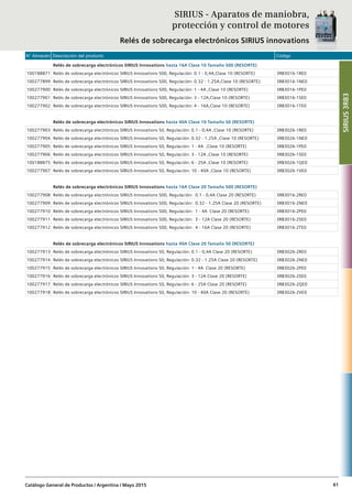 N° Almacén Descripción del producto Código
Catálogo General de Productos / Argentina / Mayo 2015 61
Relés de sobrecarga electrónicos SIRIUS Innovations hasta 16A Clase 10 Tamaño S00 (RESORTE)
100188871 Relés de sobrecarga electrónicos SIRIUS Innovations S00, Regulación: 0.1 - 0,4A,Clase 10 (RESORTE) 3RB3016-1RE0
100277899 Relés de sobrecarga electrónicos SIRIUS Innovations S00, Regulación: 0.32 - 1.25A,Clase 10 (RESORTE) 3RB3016-1NE0
100277900 Relés de sobrecarga electrónicos SIRIUS Innovations S00, Regulación: 1 - 4A ,Clase 10 (RESORTE) 3RB3016-1PE0
100277901 Relés de sobrecarga electrónicos SIRIUS Innovations S00, Regulación: 3 - 12A,Clase 10 (RESORTE) 3RB3016-1SE0
100277902 Relés de sobrecarga electrónicos SIRIUS Innovations S00, Regulación: 4 - 16A,Clase 10 (RESORTE) 3RB3016-1TE0
Relés de sobrecarga electrónicos SIRIUS Innovations hasta 40A Clase 10 Tamaño S0 (RESORTE)
100277903 Relés de sobrecarga electrónicos SIRIUS Innovations S0, Regulación: 0.1 - 0,4A ,Clase 10 (RESORTE) 3RB3026-1RE0
100277904 Relés de sobrecarga electrónicos SIRIUS Innovations S0, Regulación: 0.32 - 1.25A ,Clase 10 (RESORTE) 3RB3026-1NE0
100277905 Relés de sobrecarga electrónicos SIRIUS Innovations S0, Regulación: 1 - 4A ,Clase 10 (RESORTE) 3RB3026-1PE0
100277906 Relés de sobrecarga electrónicos SIRIUS Innovations S0, Regulación: 3 - 12A ,Clase 10 (RESORTE) 3RB3026-1SE0
100188875 Relés de sobrecarga electrónicos SIRIUS Innovations S0, Regulación: 6 - 25A ,Clase 10 (RESORTE) 3RB3026-1QE0
100277907 Relés de sobrecarga electrónicos SIRIUS Innovations S0, Regulación: 10 - 40A ,Clase 10 (RESORTE) 3RB3026-1VE0
Relés de sobrecarga electrónicos SIRIUS Innovations hasta 16A Clase 20 Tamaño S00 (RESORTE)
100277908 Relés de sobrecarga electrónicos SIRIUS Innovations S00, Regulación: 0.1 - 0,4A Clase 20 (RESORTE) 3RB3016-2RE0
100277909 Relés de sobrecarga electrónicos SIRIUS Innovations S00, Regulación: 0.32 - 1.25A Clase 20 (RESORTE) 3RB3016-2NE0
100277910 Relés de sobrecarga electrónicos SIRIUS Innovations S00, Regulación: 1 - 4A Clase 20 (RESORTE) 3RB3016-2PE0
100277911 Relés de sobrecarga electrónicos SIRIUS Innovations S00, Regulación: 3 - 12A Clase 20 (RESORTE) 3RB3016-2SE0
100277912 Relés de sobrecarga electrónicos SIRIUS Innovations S00, Regulación: 4 - 16A Clase 20 (RESORTE) 3RB3016-2TE0
Relés de sobrecarga electrónicos SIRIUS Innovations hasta 40A Clase 20 Tamaño S0 (RESORTE)
100277913 Relés de sobrecarga electrónicos SIRIUS Innovations S0, Regulación: 0.1 - 0,4A Clase 20 (RESORTE) 3RB3026-2RE0
100277914 Relés de sobrecarga electrónicos SIRIUS Innovations S0, Regulación: 0.32 - 1.25A Clase 20 (RESORTE) 3RB3026-2NE0
100277915 Relés de sobrecarga electrónicos SIRIUS Innovations S0, Regulación: 1 - 4A Clase 20 (RESORTE) 3RB3026-2PE0
100277916 Relés de sobrecarga electrónicos SIRIUS Innovations S0, Regulación: 3 - 12A Clase 20 (RESORTE) 3RB3026-2SE0
100277917 Relés de sobrecarga electrónicos SIRIUS Innovations S0, Regulación: 6 - 25A Clase 20 (RESORTE) 3RB3026-2QE0
100277918 Relés de sobrecarga electrónicos SIRIUS Innovations S0, Regulación: 10 - 40A Clase 20 (RESORTE) 3RB3026-2VE0
SIRIUS - Aparatos de maniobra,
protección y control de motores
Relés de sobrecarga electrónicos SIRIUS innovations
SIRIUS3RB3
 