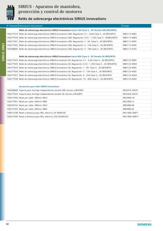 N° Almacén Descripción del producto Código
62
Relés de sobrecarga electrónicos SIRIUS Innovations hasta 16A Clase 5...30 Tamaño S00 (RESORTE)
100277919 Relés de sobrecarga electrónicos SIRIUS Innovations S00, Regulación: 0.1 - 0,4A Clase 5...30 (RESORTE) 3RB3113-4RE0
100277920 Relés de sobrecarga electrónicos SIRIUS Innovations S00, Regulación: 0.32 - 1.25A Clase 5...30(RESORTE) 3RB3113-4NE0
100277921 Relés de sobrecarga electrónicos SIRIUS Innovations S00, Regulación: 1 - 4A Clase 5...30 (RESORTE) 3RB3113-4PE0
100277922 Relés de sobrecarga electrónicos SIRIUS Innovations S00, Regulación: 3 - 12A Clase 5...30 (RESORTE) 3RB3113-4SE0
100208685 Relés de sobrecarga electrónicos SIRIUS Innovations S00, Regulación: 4 - 16A Clase 5...30 (RESORTE) 3RB3113-4TE0
Relés de sobrecarga electrónicos SIRIUS Innovations hasta 40A Clase 5...30 Tamaño S0 (RESORTE)
100277923 Relés de sobrecarga electrónicos SIRIUS Innovations S0, Regulación: 0.1 - 0,4A Clase 5...30 (RESORTE) 3RB3123-4RE0
100277924 Relés de sobrecarga electrónicos SIRIUS Innovations S0, Regulación: 0.32 - 1.25A Clase 5...30 (RESORTE) 3RB3123-4NE0
100277925 Relés de sobrecarga electrónicos SIRIUS Innovations S0, Regulación: 1 - 4A Clase 5...30 (RESORTE) 3RB3123-4PE0
100277926 Relés de sobrecarga electrónicos SIRIUS Innovations S0, Regulación: 3 - 12A Clase 5...30 (RESORTE) 3RB3123-4SE0
100277927 Relés de sobrecarga electrónicos SIRIUS Innovations S0, Regulación: 6 - 25A Clase 5...30 (RESORTE) 3RB3123-4QE0
100277928 Relés de sobrecarga electrónicos SIRIUS Innovations S0, Regulación: 10 - 40A Clase 5...30 (RESORTE) 3RB3123-4VE0
Accesorios para relés SIRIUS Innovations
100208689 Soporte para montaje independiente tamaño S00, bornes a RESORTE 3RU2916-3AC01
100277929 Soporte para montaje independiente tamaño S0, bornes a RESORTE 3RU2926-3AC01
100277940 Reset por cable 400mm 3RU2 3RU2900-1B
100277941 Reset por cable 600mm 3RB3 3RU2900-1C
100259162 Reset por cable 400mm 3RU2 3RB3980-0B
100277942 Reset por cable 600mm 3RB3 3RB3980-0C
100015338 Reset a distancia para 3RU, eléctrico 24-30VAC/DC 3RU1900-2AB71
100015340 Reset a distancia para 3RU, eléctrico 220-250VAC/DC 3RU1900-2AM71
SIRIUS - Aparatos de maniobra,
protección y control de motores
Relés de sobrecarga electrónicos SIRIUS innovations
SIRIUS3RB3
 