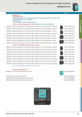 N° Almacén Descripción del producto Código
Catálogo General de Productos / Argentina / Mayo 2015 63
Convertidores de frecuencia en baja tensión
SINAMICS G110
1AC 200-240V ±10%
• Capacidad de sobrecarga: 1,5xIout durante 60s y 0,85×Iout durante 240s, en ciclos 300s
• 3 entradas digitales y 1 salida digital
• Sin filtro CEM
• Sin panel de operación integrado (opcional)
Versión con 1 Entrada Analógica (AI1: 0-10V) (utilizable como 4ta entrada digital)
100022577 Variador de Velocidad G110-1AC 230V, 0.25kW / 0.33HP, Iout:1.7A, Entrada Analógica - tamaño A 6SL3211-0AB12-5UA1
100022579 Variador de Velocidad G110-1AC 230V, 0.37kW / 0.50HP, Iout:2.3A, Entrada Analógica - tamaño A 6SL3211-0AB13-7UA1
100022581 Variador de Velocidad G110-1AC 230V, 0.55kW / 0.75HP, Iout:3.2A, Entrada Analógica - tamaño A 6SL3211-0AB15-5UA1
100022583 Variador de Velocidad G110-1AC 230V, 0.75kW / 1.00HP, Iout:3.9A, Entrada Analógica - tamaño A 6SL3211-0AB17-5UA1
100022585 Variador de Velocidad G110-1AC 230V, 1.10kW / 1.50HP, Iout:6A, Entrada Analógica - tamaño B 6SL3211-0AB21-1UA1
100022587 Variador de Velocidad G110-1AC 230V, 1.50kW / 2.00HP, Iout:7.8A, Entrada Analógica - tamaño B 6SL3211-0AB21-5UA1
100022589 Variador de Velocidad G110-1AC 230V, 2.20kW / 3.00HP, Iout:11A, Entrada Analógica - tamaño C 6SL3211-0AB22-2UA1
100022574 Variador de Velocidad G110-1AC 230V, 3.00kW / 4.00HP, Iout:13.6A, Entrada Analógica - tamaño C 6SL3211-0AB23-0UA1
Versión con Puerto RS485 integrado, Comunicación USS
100022578 Variador de Velocidad G110-1AC 230V, 0.25kW / 0.33HP, Iout:1.7A, Comunicación USS - tamaño A 6SL3211-0AB12-5UB1
100022580 Variador de Velocidad G110-1AC 230V, 0.37kW / 0.50HP, Iout:2.3A, Comunicación USS - tamaño A 6SL3211-0AB13-7UB1
100022582 Variador de Velocidad G110-1AC 230V, 0.55kW / 0.75HP, Iout:3.2A, Comunicación USS - tamaño A 6SL3211-0AB15-5UB1
100022584 Variador de Velocidad G110-1AC 230V, 0.75kW / 1.00HP, Iout:3.9A, Comunicación USS - tamaño A 6SL3211-0AB17-5UB1
100022586 Variador de Velocidad G110-1AC 230V, 1.10kW / 1.50HP, Iout:6A, Comunicación USS - tamaño B 6SL3211-0AB21-1UB1
100022588 Variador de Velocidad G110-1AC 230V, 1.50kW / 2.00HP, Iout:7.8A, Comunicación USS - tamaño B 6SL3211-0AB21-5UB1
100022590 Variador de Velocidad G110-1AC 230V, 2.20kW / 3.00HP, Iout:11A, Comunicación USS - tamaño C 6SL3211-0AB22-2UB1
100022575 Variador de Velocidad G110-1AC 230V, 3.00kW / 4.00HP, Iout:13.6A, Comunicación USS - tamaño C 6SL3211-0AB23-0UB1
Iout = Corriente asignada de salida del variador hacia el motor.
Accesorios para SINAMICS G110
100022671 Panel de operación básico BOP-S para G110 6SL3255-0AA00-4BA1
100022676 Kit de conexión a PC para G110 6SL3255-0AA00-2AA1
100022549 Kit para montaje riel DIN para G110 tamaño A 6SL3261-1BA00-0AA0
100022553 Kit para montaje riel DIN para G110 tamaño B 6SL3261-1BB00-0AA0
SINAMICSG110
SINAMICS G110
 