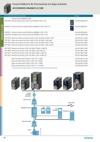 N° Almacén Descripción del producto Código
66
Accesorios para SINAMICS G120C
100070599 Panel de operación básico BOP-2 para SINAMICS G120C / G120 6SL3255-0AA00-4CA1
100263612 Panel de operación inteligente IOP para SINAMICS G120C / G120 V1.4 6SL3255-0AA00-4JA1
100023451 Kit para montaje en puerta del IOP para SINAMICS G120C / G120 6SL3256-0AP00-0JA0
100030029 Handheld kit para IOP (incluye IOP) para SINAMICS G120C / G120 6SL3255-0AA00-4HA0
100179975 Bobina de entrada de red (Input Choke), G120C, 3AC 400V, 0.55kW a 1.5kW 6SL3203-0CE13-2AA0
100179977 Bobina de entrada de red (Input Choke), G120C, 3AC 400V, 2.2kW a 4kW 6SL3203-0CE21-0AA0
100179979 Bobina de entrada de red (Input Choke), G120C, 3AC 400V, 5.5kW a 7.5kW 6SL3203-0CE21-8AA0
100179981 Bobina de entrada de red (Input Choke), G120C, 3AC 400V, 11kW a 18.5kW 6SL3203-0CE23-8AA0
100179967 Resistencia de frenado, G120C, 3AC 400V, 0.55kW a 1.5kW, FSA 6SL3201-0BE14-3AA0
100179969 Resistencia de frenado, G120C, 3AC 400V, 2.2kW a 4kW, FSA 6SL3201-0BE21-0AA0
100179971 Resistencia de frenado, G120C, 3AC 400V, 5.5kW a 7.5kW, FSB 6SL3201-0BE21-8AA0
100179973 Resistencia de frenado, G120C, 3AC 400V, 11kW a 18.5kW, FSC 6SL3201-0BE23-8AA0
Bobina de salida (Output Choke), G120C, 0,55 - 2,20kW 6SL3202-0AE16-1CA0
Bobina de salida (Output Choke), G120C, 3,00 - 4,00kW 6SL3202-0AE18-8CA0
Bobina de salida (Output Choke), G120C, 5,50 - 7,50kW 6SL3202-0AE21-8CA0
Bobina de salida (Output Choke), G120C, 11,0 - 18,50kW 6SL3202-0AE23-8CA0
• Potencia declarada según aplicaciones de Torque Variable (VT) o baja sobrecarga
Convertidores de frecuencia en baja tensión
ACCESORIOS SINAMICS G120C
SINAMICSG120C
Fusible/
Interruptor
automático
Bobina de red
Bobina de salida
G_D011_ES_00340a
Motor
IOP
Handheld
Cable USB
Resistencia de freno
BOP-2IOP
SINAMICS G120C
 