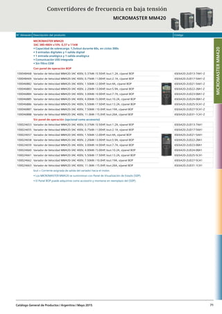 N° Almacén Descripción del producto Código
Catálogo General de Productos / Argentina / Mayo 2015 71
MICROMASTER MM420
3AC 380-480V ±10% 0,37 a 11kW
• Capacidad de sobrecarga: 1,5xIout durante 60s, en ciclos 300s
• 3 entradas digitales y 1 salida digital
• 1 entrada analógica y 1 salida analógica
• Comunicación USS integrada
• Sin filtro CEM
Con panel de operación BOP
100048468 Variador de Velocidad MM420-3AC 400V, 0.37kW / 0.50HP, Iout:1.2A, c/panel BOP 6SE6420-2UD13-7AA1-Z
100048469 Variador de Velocidad MM420-3AC 400V, 0.75kW / 1.00HP, Iout:2.1A, c/panel BOP 6SE6420-2UD17-5AA1-Z
100046882 Variador de Velocidad MM420-3AC 400V, 1.50kW / 2.00HP, Iout:4A, c/panel BOP 6SE6420-2UD21-5AA1-Z
100046883 Variador de Velocidad MM420-3AC 400V, 2.20kW / 3.00HP, Iout:5.9A, c/panel BOP 6SE6420-2UD22-2BA1-Z
100046884 Variador de Velocidad MM420-3AC 400V, 3.00kW / 4.00HP, Iout:7.7A, c/panel BOP 6SE6420-2UD23-0BA1-Z
100046885 Variador de Velocidad MM420-3AC 400V, 4.00kW / 5.00HP, Iout:10.2A, c/panel BOP 6SE6420-2UD24-0BA1-Z
100046886 Variador de Velocidad MM420-3AC 400V, 5.50kW / 7.50HP, Iout:13.2A, c/panel BOP 6SE6420-2UD25-5CA1-Z
100046887 Variador de Velocidad MM420-3AC 400V, 7.50kW / 10.0HP, Iout:19A, c/panel BOP 6SE6420-2UD27-5CA1-Z
100046888 Variador de Velocidad MM420-3AC 400V, 11.0kW / 15.0HP, Iout:26A, c/panel BOP 6SE6420-2UD31-1CA1-Z
Sin panel de operación (opcional como accesorio)
100024653 Variador de Velocidad MM420-3AC 400V, 0.37kW / 0.50HP, Iout:1.2A, s/panel BOP 6SE6420-2UD13-7AA1
100024655 Variador de Velocidad MM420-3AC 400V, 0.75kW / 1.00HP, Iout:2.1A, s/panel BOP 6SE6420-2UD17-5AA1
100024657 Variador de Velocidad MM420-3AC 400V, 1.50kW / 2.00HP, Iout:4A, s/panel BOP 6SE6420-2UD21-5AA1
100024658 Variador de Velocidad MM420-3AC 400V, 2.20kW / 3.00HP, Iout:5.9A, s/panel BOP 6SE6420-2UD22-2BA1
100024659 Variador de Velocidad MM420-3AC 400V, 3.00kW / 4.00HP, Iout:7.7A, s/panel BOP 6SE6420-2UD23-0BA1
100024660 Variador de Velocidad MM420-3AC 400V, 4.00kW / 5.00HP, Iout:10.2A, s/panel BOP 6SE6420-2UD24-0BA1
100024661 Variador de Velocidad MM420-3AC 400V, 5.50kW / 7.50HP, Iout:13.2A, s/panel BOP 6SE6420-2UD25-5CA1
100024662 Variador de Velocidad MM420-3AC 400V, 7.50kW / 10.0HP, Iout:19A, s/panel BOP 6SE6420-2UD27-5CA1
100024663 Variador de Velocidad MM420-3AC 400V, 11.0kW / 15.0HP, Iout:26A, s/panel BOP 6SE6420-2UD31-1CA1
Iout = Corriente asignada de salida del variador hacia el motor.
• Los MICROMASTER MM420 se suministran con Panel de Visualización de Estado (SDP).
• El Panel BOP puede adquirirse como accesorio y montarse en reemplazo del (SDP).
Convertidores de frecuencia en baja tensión
MICROMASTER MM420
MICROMASTERMM420
 