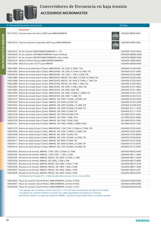 N° Almacén Descripción del producto Código
74
MICROMASTERMM440
Accesorios
100179553 Panel de operación básico (BOP) para MM420/MM440 6SE6400-0BP00-0AA1
100022816 Panel de operación expandido (AOP) para MM420/MM440 6SE6400-0AP00-0AA1
100024475 Kit de conexión MM420/MM430/MM440 <--> PC 6SE6400-1PC00-0AA0
100024469 Kit de conexión AOP-MM420/MM440 modo multidrop 6SE6400-0MD00-0AA0
100024472 Kit de conexión BOP/AOP-MM420/MM440 modo simple 6SE6400-0PM00-0AA0
100024474 Módulo Profibus-DP para MM420/MM430/MM440 6SE6400-1PB00-0AA0
100022848 Módulo Encoder HTL/TTL para MM440 6SE6400-0EN00-0AA0
100022885 Bobina de entrada (Input Choke), MM420/440, 1AC 230V, 0.25kW , FSA 6SE6400-3CC00-4AB3
100022892 Bobina de entrada (Input Choke), MM420/440, 1AC 230V, 0.37kW a 0.75kW, FSA 6SE6400-3CC01-0AB3
100024678 Bobina de entrada (Input Choke), MM420/440, 1AC 230V, 1.1kW a 2.2kW, FSB 6SE6400-3CC02-6BB3
100022884 Bobina de entrada (Input Choke), MM420/440, PM240, 3AC 400V, 0.37kW y 0.55kW, FSA 6SE6400-3CC00-2AD3
100022886 Bobina de entrada (Input Choke), MM420/440, PM240, 3AC 400V, 0.75kW y 1.1kW, FSA 6SE6400-3CC00-4AD3
100022889 Bobina de entrada (Input Choke), MM420/440, PM240, 3AC 400V, 1.5kW, FSA 6SE6400-3CC00-6AD3
100022893 Bobina de entrada (Input Choke), MM420/440, 3AC 400V, 2.2kW y 3kW, FSB 6SE6400-3CC01-0BD3
100022894 Bobina de entrada (Input Choke), MM420/440, 3AC 400V, 4kW, FSB 6SE6400-3CC01-4BD3
100022895 Bobina de entrada (Input Choke), MM420/440, 3AC 400V 5,50kW y 7,50kW, FSC 6SE6400-3CC02-2CD3
100024679 Bobina de entrada (Input Choke), MM420/440, 3AC 400V 11,0kW, FSC 6SE6400-3CC03-5CD3
100024375 Bobina de entrada (Input Choke), MM440, 3AC 400V 15,0kW y 18,5kW, FSD 6SE6400-3CC04-4DD0
100024403 Bobina de entrada (Input Choke), MM440, 3AC 400V 22,0kW, FSD 6SE6400-3CC05-2DD0
100024405 Bobina de entrada (Input Choke), MM440, 3AC 400V 30,0kW y 37,0kW, FSE 6SE6400-3CC08-3ED0
100024406 Bobina de entrada (Input Choke), MM440, 3AC 400V 45,0kW y 55,0kW, FSF 6SE6400-3CC11-2FD0
100024407 Bobina de entrada (Input Choke), MM440, 3AC 400V 75,0kW, FSF 6SE6400-3CC11-7FD0
100022528 Bobina de entrada (Input Choke), MM440, 3AC 400V 90,0kW, FSFX 6SL3000-0CE32-3AA0
100022529 Bobina de entrada (Input Choke), MM440, 3AC 400V 110kW, FSFX 6SL3000-0CE32-8AA0
100022530 Bobina de entrada (Input Choke), MM440, 3AC 400V 132kW, FSGX 6SL3000-0CE33-3AA0
100022531 Bobina de entrada (Input Choke), MM440, 3AC 400V 160kW y 200kW, FSGX 6SL3000-0CE35-1AA0
100023279 Bobina de salida (Output Choke), MM420/440, 1/3AC 230V, 0.25kW a 0.75kW, FSA 6SE6400-3TC00-4AD3
100024409 Bobina de salida (Output Choke), MM440, 3AC 230V 7,50kW a 15,0kW, FSD 6SE6400-3TC05-4DD0
100024408 Bobina de salida (Output Choke), MM440, 3AC 400V 18,5kW, FSD 6SE6400-3TC03-8DD0
100024412 Bobina de salida (Output Choke), MM440, 3AC 230V 18,5kW a 22,0kW, FSE 6SE6400-3TC08-0ED0
100024411 Bobina de salida (Output Choke), MM440, 3AC 400V 37,0kW, FSE 6SE6400-3TC07-5ED0
100024413 Bobina de salida (Output Choke), MM440, 3AC 400V 45,0kW y 75,0kW, FSF 6SE6400-3TC14-5FD0
100024414 Bobina de salida (Output Choke), MM440, 3AC 230V 30,0kW a 45,0kW, FSF 6SE6400-3TC15-4FD0
100024593 Resistencia de frenado, MM440, 1/3AC 230V, 0.25kW a 0.75kW 6SE6400-4BC05-0AA0
100024594 Resistencia de frenado, MM440, 1/3AC 230V, 1.1kW a 2.2kW 6SE6400-4BC11-2BA0
100024595 Resistencia de frenado, MM440, PM240, 3AC 400V, 0.37kW a 1.5kW 6SE6400-4BD11-0AA0
100024596 Resistencia de frenado, MM440, 3AC 400V, 2.2kW a 3kW 6SE6400-4BD12-0BA0
100024597 Resistencia de frenado, MM440, PM240, 3AC 400V, 5.5kW a 11kW 6SE6400-4BD16-5CA0
100024598 Resistencia de frenado, MM440, PM240, 3AC 400V, 15kW a 22kW 6SE6400-4BD21-2DA0
100030035 Resistencia de frenado, MM440, PM240, 3AC 400V, 30kW y 37kW 6SE6400-4BD22-2EA1
100024600 Resistencia de frenado, MM440, PM240, 3AC 400V, 45kW a 75kW 6SE6400-4BD24-0FA0
• Resistencia de frenado (P12 = Potencia admisible durante 12s en ciclos de 90s)
100024466 Placas de conexión (Grand Plates), MM420/MM440, tamaño A (FSA) 6SE6400-0GP00-0AA0
100024467 Placas de conexión (Grand Plates), MM420/MM440, tamaño B (FSB) 6SE6400-0GP00-0BA0
100024468 Placas de conexión (Grand Plates), MM420/MM440, tamaño C (FSC) 6SE6400-0GP00-0CA0
• Los equipos de los tamaños constructivos D, E, F, FX y GX traen incorporadas las placas de conexión.
• Las placas de conexión facilitan la conexión de cables apantallados de potencia y comando,
permitiendo obtener un grado de protección NEMA1, aumenta la seguridad frente a contactos casuales.
Convertidores de frecuencia en baja tensión
ACCESORIOS MICROMASTER
 