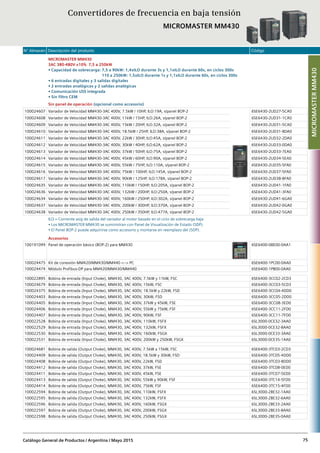 N° Almacén Descripción del producto Código
Catálogo General de Productos / Argentina / Mayo 2015 75
MICROMASTER MM430
3AC 380-480V ±10% 7,5 a 250kW
• Capacidad de sobrecarga: 7,5 a 90kW: 1,4xILO durante 3s y 1,1xILO durante 60s, en ciclos 300s
110 a 250kW: 1,5xILO durante 1s y 1,1xILO durante 60s, en ciclos 300s
• 6 entradas digitales y 3 salidas digitales
• 2 entradas analógicas y 2 salidas analógicas
• Comunicación USS integrada
• Sin filtro CEM
Sin panel de operación (opcional como accesorio)
100024607 Variador de Velocidad MM430-3AC 400V, 7.5kW / 10HP, ILO:19A, s/panel BOP-2 6SE6430-2UD27-5CA0
100024608 Variador de Velocidad MM430-3AC 400V, 11kW / 15HP, ILO:26A, s/panel BOP-2 6SE6430-2UD31-1CA0
100024609 Variador de Velocidad MM430-3AC 400V, 15kW / 20HP, ILO:32A, s/panel BOP-2 6SE6430-2UD31-5CA0
100024610 Variador de Velocidad MM430-3AC 400V, 18.5kW / 25HP, ILO:38A, s/panel BOP-2 6SE6430-2UD31-8DA0
100024611 Variador de Velocidad MM430-3AC 400V, 22kW / 30HP, ILO:45A, s/panel BOP-2 6SE6430-2UD32-2DA0
100024612 Variador de Velocidad MM430-3AC 400V, 30kW / 40HP, ILO:62A, s/panel BOP-2 6SE6430-2UD33-0DA0
100024613 Variador de Velocidad MM430-3AC 400V, 37kW / 50HP, ILO:75A, s/panel BOP-2 6SE6430-2UD33-7EA0
100024614 Variador de Velocidad MM430-3AC 400V, 45kW / 60HP, ILO:90A, s/panel BOP-2 6SE6430-2UD34-5EA0
100024615 Variador de Velocidad MM430-3AC 400V, 55kW / 75HP, ILO:110A, s/panel BOP-2 6SE6430-2UD35-5FA0
100024616 Variador de Velocidad MM430-3AC 400V, 75kW / 100HP, ILO:145A, s/panel BOP-2 6SE6430-2UD37-5FA0
100024617 Variador de Velocidad MM430-3AC 400V, 90kW / 125HP, ILO:178A, s/panel BOP-2 6SE6430-2UD38-8FA0
100024635 Variador de Velocidad MM430-3AC 400V, 110kW / 150HP, ILO:205A, s/panel BOP-2 6SE6430-2UD41-1FA0
100024636 Variador de Velocidad MM430-3AC 400V, 132kW / 200HP, ILO:250A, s/panel BOP-2 6SE6430-2UD41-3FA0
100024634 Variador de Velocidad MM430-3AC 400V, 160kW / 250HP, ILO:302A, s/panel BOP-2 6SE6430-2UD41-6GA0
100024637 Variador de Velocidad MM430-3AC 400V, 200kW / 300HP, ILO:370A, s/panel BOP-2 6SE6430-2UD42-0GA0
100024638 Variador de Velocidad MM430-3AC 400V, 250kW / 350HP, ILO:477A, s/panel BOP-2 6SE6430-2UD42-5GA0
ILO = Corriente asig de salida del variador al motor basado en el ciclo de sobrecarga baja
• Los MICROMASTER MM430 se suministran con Panel de Visualización de Estado (SDP).
• El Panel BOP-2 puede adquirirse como accesorio y montarse en reemplazo del (SDP).
Accesorios
100191099 Panel de operación básico (BOP-2) para MM430 6SE6400-0BE00-0AA1
100024475 Kit de conexión MM420/MM430/MM440 <--> PC 6SE6400-1PC00-0AA0
100024474 Módulo Profibus-DP para MM420/MM430/MM440 6SE6400-1PB00-0AA0
100022895 Bobina de entrada (Input Choke), MM430, 3AC 400V, 7.5kW y 11kW, FSC 6SE6400-3CC02-2CD3
100024679 Bobina de entrada (Input Choke), MM430, 3AC 400V, 15kW, FSC 6SE6400-3CC03-5CD3
100024375 Bobina de entrada (Input Choke), MM430, 3AC 400V, 18.5kW y 22kW, FSD 6SE6400-3CC04-4DD0
100024403 Bobina de entrada (Input Choke), MM430, 3AC 400V, 30kW, FSD 6SE6400-3CC05-2DD0
100024405 Bobina de entrada (Input Choke), MM430, 3AC 400V, 37kW y 45kW, FSE 6SE6400-3CC08-3ED0
100024406 Bobina de entrada (Input Choke), MM430, 3AC 400V, 55kW y 75kW, FSF 6SE6400-3CC11-2FD0
100024407 Bobina de entrada (Input Choke), MM430, 3AC 400V, 90kW, FSF 6SE6400-3CC11-7FD0
100022528 Bobina de entrada (Input Choke), MM430, 3AC 400V, 110kW, FSFX 6SL3000-0CE32-3AA0
100022529 Bobina de entrada (Input Choke), MM430, 3AC 400V, 132kW, FSFX 6SL3000-0CE32-8AA0
100022530 Bobina de entrada (Input Choke), MM430, 3AC 400V, 160kW, FSGX 6SL3000-0CE33-3AA0
100022531 Bobina de entrada (Input Choke), MM430, 3AC 400V, 200kW y 250kW, FSGX 6SL3000-0CE35-1AA0
100024681 Bobina de salida (Output Choke), MM430, 3AC 400V, 7.5kW a 15kW, FSC 6SE6400-3TC03-2CD3
100024409 Bobina de salida (Output Choke), MM430, 3AC 400V, 18.5kW y 30kW, FSD 6SE6400-3TC05-4DD0
100024408 Bobina de salida (Output Choke), MM430, 3AC 400V, 22kW, FSD 6SE6400-3TC03-8DD0
100024412 Bobina de salida (Output Choke), MM430, 3AC 400V, 37kW, FSE 6SE6400-3TC08-0ED0
100024411 Bobina de salida (Output Choke), MM430, 3AC 400V, 45kW, FSE 6SE6400-3TC07-5ED0
100024413 Bobina de salida (Output Choke), MM430, 3AC 400V, 55kW y 90kW, FSF 6SE6400-3TC14-5FD0
100024414 Bobina de salida (Output Choke), MM430, 3AC 400V, 75kW, FSF 6SE6400-3TC15-4FD0
100022594 Bobina de salida (Output Choke), MM430, 3AC 400V, 110kW, FSFX 6SL3000-2BE32-1AA0
100022595 Bobina de salida (Output Choke), MM430, 3AC 400V, 132kW, FSFX 6SL3000-2BE32-6AA0
100022596 Bobina de salida (Output Choke), MM430, 3AC 400V, 160kW, FSGX 6SL3000-2BE33-2AA0
100022597 Bobina de salida (Output Choke), MM430, 3AC 400V, 200kW, FSGX 6SL3000-2BE33-8AA0
100022598 Bobina de salida (Output Choke), MM430, 3AC 400V, 250kW, FSGX 6SL3000-2BE35-0AA0
Convertidores de frecuencia en baja tensión
MICROMASTER MM430
MICROMASTERMM430
 