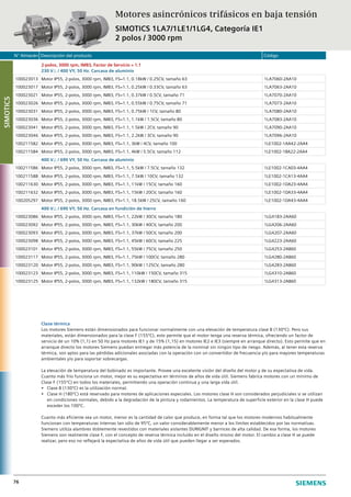 N° Almacén Descripción del producto Código
76
2-polos, 3000 rpm, IMB3, Factor de Servicio = 1.1
230 Vr / 400 VY, 50 Hz. Carcasa de aluminio
100023013 Motor IP55, 2-polos, 3000 rpm, IMB3, FS=1.1, 0.18kW / 0.25CV, tamaño 63 1LA7060-2AA10
100023017 Motor IP55, 2-polos, 3000 rpm, IMB3, FS=1.1, 0.25kW / 0.33CV, tamaño 63 1LA7063-2AA10
100023021 Motor IP55, 2-polos, 3000 rpm, IMB3, FS=1.1, 0.37kW / 0.5CV, tamaño 71 1LA7070-2AA10
100023026 Motor IP55, 2-polos, 3000 rpm, IMB3, FS=1.1, 0.55kW / 0.75CV, tamaño 71 1LA7073-2AA10
100023031 Motor IP55, 2-polos, 3000 rpm, IMB3, FS=1.1, 0.75kW / 1CV, tamaño 80 1LA7080-2AA10
100023036 Motor IP55, 2-polos, 3000 rpm, IMB3, FS=1.1, 1.1kW / 1.5CV, tamaño 80 1LA7083-2AA10
100023041 Motor IP55, 2-polos, 3000 rpm, IMB3, FS=1.1, 1.5kW / 2CV, tamaño 90 1LA7090-2AA10
100023046 Motor IP55, 2-polos, 3000 rpm, IMB3, FS=1.1, 2.2kW / 3CV, tamaño 90 1LA7096-2AA10
100211582 Motor IP55, 2-polos, 3000 rpm, IMB3, FS=1.1, 3kW / 4CV, tamaño 100 1LE1002-1AA42-2AA4
100211584 Motor IP55, 2-polos, 3000 rpm, IMB3, FS=1.1, 4kW / 5.5CV, tamaño 112 1LE1002-1BA22-2AA4
400 Vr / 690 VY, 50 Hz. Carcasa de aluminio
100211586 Motor IP55, 2-polos, 3000 rpm, IMB3, FS=1.1, 5.5kW / 7.5CV, tamaño 132 1LE1002-1CA03-4AA4
100211588 Motor IP55, 2-polos, 3000 rpm, IMB3, FS=1.1, 7.5kW / 10CV, tamaño 132 1LE1002-1CA13-4AA4
100211630 Motor IP55, 2-polos, 3000 rpm, IMB3, FS=1.1, 11kW / 15CV, tamaño 160 1LE1002-1DA23-4AA4
100211632 Motor IP55, 2-polos, 3000 rpm, IMB3, FS=1.1, 15kW / 20CV, tamaño 160 1LE1002-1DA33-4AA4
100205297 Motor IP55, 2-polos, 3000 rpm, IMB3, FS=1.1, 18.5kW / 25CV, tamaño 160 1LE1002-1DA43-4AA4
400 Vr / 690 VY, 50 Hz. Carcasa en fundición de hierro
100023086 Motor IP55, 2-polos, 3000 rpm, IMB3, FS=1.1, 22kW / 30CV, tamaño 180 1LG4183-2AA60
100023092 Motor IP55, 2-polos, 3000 rpm, IMB3, FS=1.1, 30kW / 40CV, tamaño 200 1LG4206-2AA60
100023093 Motor IP55, 2-polos, 3000 rpm, IMB3, FS=1.1, 37kW / 50CV, tamaño 200 1LG4207-2AA60
100023098 Motor IP55, 2-polos, 3000 rpm, IMB3, FS=1.1, 45kW / 60CV, tamaño 225 1LG4223-2AA60
100023101 Motor IP55, 2-polos, 3000 rpm, IMB3, FS=1.1, 55kW / 75CV, tamaño 250 1LG4253-2AB60
100023117 Motor IP55, 2-polos, 3000 rpm, IMB3, FS=1.1, 75kW / 100CV, tamaño 280 1LG4280-2AB60
100023120 Motor IP55, 2-polos, 3000 rpm, IMB3, FS=1.1, 90kW / 125CV, tamaño 280 1LG4283-2AB60
100023123 Motor IP55, 2-polos, 3000 rpm, IMB3, FS=1.1, 110kW / 150CV, tamaño 315 1LG4310-2AB60
100023125 Motor IP55, 2-polos, 3000 rpm, IMB3, FS=1.1, 132kW / 180CV, tamaño 315 1LG4313-2AB60
Clase térmica
Los motores Siemens están dimensionados para funcionar normalmente con una elevación de temperatura clase B (130ºC). Pero sus
materiales, están dimensionados para la clase F (155ºC), esto permite que el motor tenga una reserva térmica, ofreciendo un factor de
servicio de un 10% (1,1) en 50 Hz para motores IE1 y de 15% (1,15) en motores IE2 e IE3 (siempre en arranque directo). Esto permite que en
arranque directo los motores Siemens puedan entregar más potencia de la nominal sin ningún tipo de riesgo. Además, al tener esta reserva
térmica, son aptos para las pérdidas adicionales asociadas con la operación con un convertidor de frecuencia y/o para mayores temperaturas
ambientales y/o para soportar sobrecargas.
La elevación de temperatura del bobinado es importante. Provee una excelente visión del diseño del motor y de su expectativa de vida.
Cuanto más frío funciona un motor, mejor es su expectativa en términos de años de vida útil. Siemens fabrica motores con un mínimo de
Clase F (155ºC) en todos los materiales, permitiendo una operación continua y una larga vida útil.
•	 Clase B (130ºC) es la utilización normal.
•	 Clase H (180ºC) está reservado para motores de aplicaciones especiales. Los motores clase H son considerados perjudiciales si se utilizan
en condiciones normales, debido a la degradación de la pintura y rodamientos. La temperatura de superficie exterior en la clase H puede
exceder los 100ºC.
Cuanto más eficiente sea un motor, menor es la cantidad de calor que produce, en forma tal que los motores modernos habitualmente
funcionan con temperaturas internas tan sólo de 95ºC, un valor considerablemente menor a los límites establecidos por las normativas.
Siemens utiliza alambres doblemente revestidos con materiales aislantes DURIGNIT y barnices de alta calidad. De esa forma, los motores
Siemens son realmente clase F, con el concepto de reserva térmica incluído en el diseño mismo del motor. El cambio a clase H se puede
realizar, pero eso no reflejará la expectativa de años de vida útil que pueden llegar a ser esperados.
Motores asincrónicos trifásicos en baja tensión
SIMOTICS 1LA7/1LE1/1LG4, Categoría IE1
2 polos / 3000 rpm
SIMOTICS
 