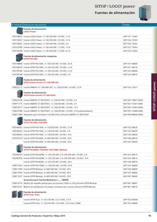 N° Almacén Descripción del producto Código
Catálogo General de Productos / Argentina / Mayo 2015 83
Fuentes de alimentación
LOGO! Power
100158832 Fuente LOGO! Power, 1x 100-240 VAC / 24 VDC, 1.3 A 6EP1331-1SH03
100155007 Fuente LOGO! Power, 1x 100-240 VAC / 24 VDC, 2.5 A 6EP1332-1SH43
100159042 Fuente LOGO! Power, 1x 100-240 VAC / 24 VDC, 4 A 6EP1332-1SH52
100167090 Fuente LOGO! Power, 1x 100-240 VAC / 12 VDC, 1.9 A 6EP1321-1SH03
100155008 Fuente LOGO! Power, 1x 100-240 VAC / 12 VDC, 4.5 A 6EP1322-1SH03
Fuentes de alimentación compactas
SITOP PSU100C
100148800 Fuente SITOP PSU100C, 1x 100-220 VAC / 24 VDC, 0.6 A 6EP1331-5BA00
100108239 Fuente SITOP PSU100C, 1x 100-220 VAC / 24 VDC, 1.3 A 6EP1331-5BA10
100199786 Fuente SITOP PSU100C, 1x 100-220 VAC / 24 VDC, 2.5 A 6EP1332-5BA00
100199788 Fuente SITOP PSU100C, 1x 100-220 VAC / 24 VDC, 4 A 6EP1332-5BA10
Fuente de alimentación
SITOP diseño Simatic S7-1200 PM1207
100025717 Fuente SIMATIC S7-1200 PM1207, 1x 120/230 VAC / 24 VDC, 2.5 A 6EP1332-1SH71
Fuentes de alimentación
SITOP diseño Simatic S7-300 PS307
100070198 Fuente SIMATIC S7-300 PS307, 1x 120/230 VAC / 24 VDC, 2 A 6ES7307-1BA01-0AA0
100071775 Fuente SIMATIC S7-300 PS307, 1x 120/230 VAC / 24 VDC, 5 A 6ES7307-1EA01-0AA0
100070577 Fuente SIMATIC S7-300 PS307, 1x 120/230 VAC / 24 VDC, 10 A 6ES7307-1KA02-0AA0
100037588 Fuente SIMATIC S7-300 PS307, 1x 120/230 VAC / 24 VDC, 5 A (outdoor/exterior) 6ES7307-1EA80-0AA0
100017089 Adaptador para montaje en riel DIN 35mm p/Fuente SIMATIC S7-300 PS307 6ES7390-6BA00-0AA0
Fuentes de alimentación
SITOP PSU100S / PSU300S
100248262 Fuente SITOP PSU100S, 1x 120/230 VAC / 24 VDC, 2.5 A 6EP1332-2BA20
100248263 Fuente SITOP PSU100S, 1x 120/230 VAC / 24 VDC, 5 A 6EP1333-2BA20
100248265 Fuente SITOP PSU100S, 1x 120/230 VAC / 24 VDC, 10 A 6EP1334-2BA20
100103733 Fuente SITOP PSU300S, 3x 400-500 VAC / 24 VDC, 20 A 6EP1436-2BA10
Fuente SITOP PSU300S, 3x 400-500 VAC / 24 VDC, 40 A 6EP1437-2BA20
Fuentes de alimentación
SITOP PSU200M / PSU8200 / PSU100M / Modular
100290535 Fuente SITOP PSU200M, 1x 120-230 VAC ó 2x 230-500 VAC / 24 VDC, 5 A 6EP1333-3BA10
100290536 Fuente SITOP PSU200M, 1x 120-230 VAC ó 2x 230-500 VAC / 24 VDC, 10 A 6EP1334-3BA10
Fuente SITOP PSU8200, 1x 120-230 VAC / 24 VDC, 20 A 6EP1336-3BA10
100017642 Fuente SITOP PSU100M, 1x 120/230 VAC / 24 VDC, 40 A 6EP1337-3BA00
100017589 Fuente SITOP Modular, 3x 400-500 VAC / 24 VDC, 20 A 6EP1436-3BA00
100017592 Fuente SITOP Modular, 3x 400-500 VAC / 24 VDC, 40 A 6EP1437-3BA00
100017637 Fuente SITOP Modular, 3x 400-500 VAC / 48 VDC, 20 A 6EP1457-3BA00
Accesorios para Fuentes Modulares (…….-3BA00)
100016776 Módulo de respaldo backup para microcortes (100ms a 10s) p/Fuente SITOP Modular 6EP1961-3BA01
100016701 Módulo de señalización de estado c/contacto seco inversor p/Fuente SITOP Modular 6EP1961-3BA10
Fuentes de alimentación
SITOP Dual / Flexi
Fuente SITOP Dual, 1x 120-230 VAC / 2x 15 VDC, 3.5 A 6EP1353-0AA00
Fuente SITOP Flexi, 1x 120-230 VAC / 3-52 VDC, 10 A (máx.120W) 6EP1353-2BA00
SITOP / LOGO! power
Fuentes de alimentación
SITOP/LOGO!power
 