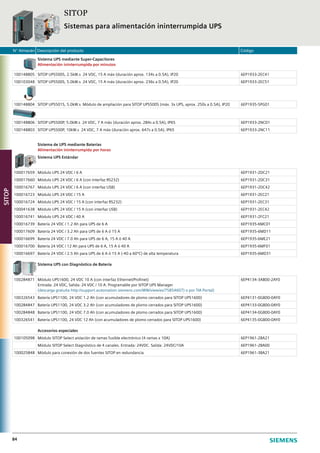 N° Almacén Descripción del producto Código
84
Sistema UPS mediante Super-Capacitores
Alimentación ininterrumpida por minutos
100148805 SITOP UPS500S, 2.5kW.s 24 VDC, 15 A máx (duración aprox. 134s a 0.5A), IP20 6EP1933-2EC41
100103048 SITOP UPS500S, 5.0kW.s 24 VDC, 15 A máx (duración aprox. 236s a 0.5A), IP20 6EP1933-2EC51
100148804 SITOP UPS501S, 5.0kW.s Módulo de ampliación para SITOP UPS500S (máx. 3x UPS, aprox. 250s a 0.5A), IP20 6EP1935-5PG01
100148806 SITOP UPS500P, 5.0kW.s 24 VDC, 7 A máx (duración aprox. 284s a 0.5A), IP65 6EP1933-2NC01
100148803 SITOP UPS500P, 10kW.s 24 VDC, 7 A máx (duración aprox. 647s a 0.5A), IP65 6EP1933-2NC11
Sistema de UPS mediante Baterías
Alimentación ininterrumpida por horas
Sistema UPS Estándar
100017659 Módulo UPS 24 VDC / 6 A 6EP1931-2DC21
100017660 Módulo UPS 24 VDC / 6 A (con interfaz RS232) 6EP1931-2DC31
100016767 Módulo UPS 24 VDC / 6 A (con interfaz USB) 6EP1931-2DC42
100016723 Módulo UPS 24 VDC / 15 A 6EP1931-2EC21
100016724 Módulo UPS 24 VDC / 15 A (con interfaz RS232) 6EP1931-2EC31
100041638 Módulo UPS 24 VDC / 15 A (con interfaz USB) 6EP1931-2EC42
100016741 Módulo UPS 24 VDC / 40 A 6EP1931-2FC21
100016739 Batería 24 VDC / 1.2 Ah para UPS de 6 A 6EP1935-6MC01
100017609 Batería 24 VDC / 3.2 Ah para UPS de 6 A ó 15 A 6EP1935-6MD11
100016699 Batería 24 VDC / 7.0 Ah para UPS de 6 A, 15 A ó 40 A 6EP1935-6ME21
100016700 Batería 24 VDC / 12 Ah para UPS de 6 A, 15 A ó 40 A 6EP1935-6MF01
100016697 Batería 24 VDC / 2.5 Ah para UPS de 6 A ó 15 A (-40 a 60ºC) de alta temperatura 6EP1935-6MD31
Sistema UPS con Diagnóstico de Batería
100284871 Módulo UPS1600, 24 VDC 10 A (con interfaz Ethernet/Profinet)
Entrada: 24 VDC, Salida: 24 VDC / 10 A. Programable por SITOP UPS Manager
(descarga gratuita http://support.automation.siemens.com/WW/view/es/75854607) o por TIA Portal)
6EP4134-3AB00-2AY0
100326543 Batería UPS1100, 24 VDC 1.2 Ah (con acumuladores de plomo cerrados para SITOP UPS1600) 6EP4131-0GB00-0AY0
100284847 Batería UPS1100, 24 VDC 3.2 Ah (con acumuladores de plomo cerrados para SITOP UPS1600) 6EP4133-0GB00-0AY0
100284848 Batería UPS1100, 24 VDC 7.0 Ah (con acumuladores de plomo cerrados para SITOP UPS1600) 6EP4134-0GB00-0AY0
100326541 Batería UPS1100, 24 VDC 12 Ah (con acumuladores de plomo cerrados para SITOP UPS1600) 6EP4135-0GB00-0AY0
Accesorios especiales
100105098 Módulo SITOP Select aislación de ramas fusible electrónico (4 ramas x 10A) 6EP1961-2BA21
Módulo SITOP Select Diagnóstico de 4 canales. Entrada: 24VDC. Salida: 24VDC/10A 6EP1961-2BA00
100025848 Módulo para conexión de dos fuentes SITOP en redundancia 6EP1961-3BA21
SITOP
Sistemas para alimentación ininterrumpida UPS
SITOP
 
