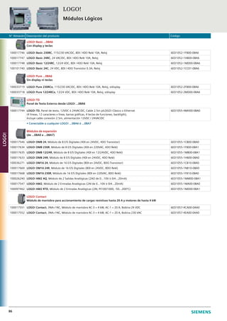 N° Almacén Descripción del producto Código
86
LOGO! Basic ...0BA6
Con display y teclas
100017746 LOGO! Basic 230RC, 115/230 VAC/DC, 8DI / 4DO Relé 10A, Reloj 6ED1052-1FB00-0BA6
100017747 LOGO! Basic 24RC, 24 VAC/DC, 8DI / 4DO Relé 10A, Reloj 6ED1052-1HB00-0BA6
100017748 LOGO! Basic 12/24RC, 12/24 VDC, 8DI / 4DO Relé 10A, Reloj 6ED1052-1MD00-0BA6
100101740 LOGO! Basic 24C, 24 VDC, 8DI / 4DO Transistor 0.3A, Reloj 6ED1052-1CC01-0BA6
LOGO! Pure ...0BA6
Sin display ni teclas
100033719 LOGO! Pure 230RCo, 115/230 VAC/DC, 8DI / 4DO Relé 10A, Reloj, s/display 6ED1052-2FB00-0BA6
100033718 LOGO! Pure 12/24RCo, 12/24 VDC, 8DI / 4DO Relé 10A, Reloj, s/display 6ED1052-2MD00-0BA6
LOGO! TD
Panel de Texto Externo desde LOGO! ...0BA6
100017744 LOGO! TD, Panel de texto, 12VDC ó 24VAC/DC, Cable 2.5m p/LOGO! Clásico o Ethernet
(4 líneas, 12 caracteres x línea, barras gráficas, 4 teclas de funciones, backligth),
Incluye cable conexión 2.5m, alimentación 12VDC / 24VAC/DC
6ED1055-4MH00-0BA0
• Conectable a cualquier LOGO! ...0BA6 ó ...0BA7
Módulos de expansión
(de ...0BA0 a ...0BA7)
100017546 LOGO! DM8 24, Módulo de 8 E/S Digitales (4DI en 24VDC, 4DO Transistor) 6ED1055-1CB00-0BA0
100017634 LOGO! DM8 230R, Módulo de 8 E/S Digitales (4DI en 220VAC, 4DO Relé) 6ED1055-1FB00-0BA1
100017635 LOGO! DM8 12/24R, Módulo de 8 E/S Digitales (4DI en 12/24VDC, 4DO Relé) 6ED1055-1MB00-0BA1
100017633 LOGO! DM8 24R, Módulo de 8 E/S Digitales (4DI en 24VDC, 4DO Relé) 6ED1055-1HB00-0BA0
100036271 LOGO! DM16 24, Módulo de 16 E/S Digitales (8DI en 24VDC, 8DO Transistor) 6ED1055-1CB10-0BA0
100017669 LOGO! DM16 24R, Módulo de 16 E/S Digitales (8DI en 24VDC, 8DO Relé) 6ED1055-1NB10-0BA0
100017668 LOGO! DM16 230R, Módulo de 16 E/S Digitales (8DI en 220VAC, 8DO Relé) 6ED1055-1FB10-0BA0
100026240 LOGO! AM2 AQ, Módulo de 2 Salidas Analógicas (2AO de 0...10V ó 0/4...20mA) 6ED1055-1MM00-0BA1
100017547 LOGO! AM2, Módulo de 2 Entradas Analógicas (2AI de 0...10V ó 0/4...20mA) 6ED1055-1MA00-0BA0
100097462 LOGO! AM2 RTD, Módulo de 2 Entradas Analógicas (2AI, Pt100/1000, -50...200ºC) 6ED1055-1MD00-0BA1
LOGO! Contact
Módulo de maniobra para accionamiento de cargas resistivas hasta 20 A y motores de hasta 4 kW
100017551 LOGO! Contact, 3NA+1NC, Módulo de maniobra AC-3 = 4 kW, AC-1 = 20 A, Bobina 24 VDC 6ED1057-4CA00-0AA0
100017552 LOGO! Contact, 3NA+1NC, Módulo de maniobra AC-3 = 4 kW, AC-1 = 20 A, Bobina 230 VAC 6ED1057-4EA00-0AA0
LOGO!
Módulos Lógicos
LOGO!
 