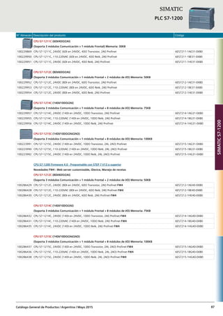 N° Almacén Descripción del producto Código
Catálogo General de Productos / Argentina / Mayo 2015 87
CPU S7-1211C (6DI/4DO/2AI)
(Soporta 3 módulos Comunicación + 1 módulo Frontal) Memoria: 30KB
100229869 CPU S7-1211C, 24VDC (6DI en 24VDC, 4DO Transistor, 2AI) Profinet 6ES7211-1AE31-0XB0
100229950 CPU S7-1211C, 110-220VAC (6DI en 24VDC, 4DO Relé, 2AI) Profinet 6ES7211-1BE31-0XB0
100229951  CPU S7-1211C, 24VDC (6DI en 24VDC, 4DO Relé, 2AI) Profinet 6ES7211-1HE31-0XB0
CPU S7-1212C (8DI/6DO/2AI)
(Soporta 3 módulos Comunicación + 1 módulo Frontal + 2 módulos de I/O) Memoria: 50KB
100229952 CPU S7-1212C, 24VDC (8DI en 24VDC, 6DO Transistor, 2AI) Profinet 6ES7212-1AE31-0XB0
100229953 CPU S7-1212C, 110-220VAC (8DI en 24VDC, 6DO Relé, 2AI) Profinet 6ES7212-1BE31-0XB0
100229954 CPU S7-1212C, 24VDC (8DI en 24VDC, 6DO Relé, 2AI) Profinet 6ES7212-1HE31-0XB0
CPU S7-1214C (14DI/10DO/2AI)
(Soporta 3 módulos Comunicación + 1 módulo Frontal + 8 módulos de I/O) Memoria: 75KB
100229957 CPU S7-1214C, 24VDC (14DI en 24VDC, 10DO Transistor, 2AI) Profinet 6ES7214-1AG31-0XB0
100229955 CPU S7-1214C, 110-220VAC (14DI en 24VDC, 10DO Relé, 2AI) Profinet 6ES7214-1BG31-0XB0
100229956 CPU S7-1214C, 24VDC (14DI en 24VDC, 10DO Relé, 2AI) Profinet 6ES7214-1HG31-0XB0
CPU S7-1215C (14DI/10DO/2AI/2AO)
(Soporta 3 módulos Comunicación + 1 módulo Frontal + 8 módulos de I/O) Memoria: 100KB
100223991 CPU S7-1215C, 24VDC (14DI en 24VDC, 10DO Transistor, 2AI, 2AO) Profinet 6ES7215-1AG31-0XB0
100223990 CPU S7-1215C, 110-220VAC (14DI en 24VDC, 10DO Relé, 2AI, 2AO) Profinet 6ES7215-1BG31-0XB0
100223992 CPU S7-1215C, 24VDC (14DI en 24VDC, 10DO Relé, 2AI, 2AO) Profinet 6ES7215-1HG31-0XB0
CPU S7-1200 Firmware 4.0 - Programable con STEP 7 V13 o superior
Novedades FW4 : Web server customizable, iDevice, Manejo de recetas
CPU S7-1212C (8DI/6DO/2AI)
(Soporta 3 módulos Comunicación + 1 módulo Frontal + 2 módulos de I/O) Memoria: 50KB
100286429 CPU S7-1212C, 24VDC (8DI en 24VDC, 6DO Transistor, 2AI) Profinet FW4 6ES7212-1AE40-0XB0
100286428 CPU S7-1212C, 110-220VAC (8DI en 24VDC, 6DO Relé, 2AI) Profinet FW4 6ES7212-1BE40-0XB0
100286430 CPU S7-1212C, 24VDC (8DI en 24VDC, 6DO Relé, 2AI) Profinet FW4 6ES7212-1HE40-0XB0
CPU S7-1214C (14DI/10DO/2AI)
(Soporta 3 módulos Comunicación + 1 módulo Frontal + 8 módulos de I/O) Memoria: 75KB
100286432 CPU S7-1214C, 24VDC (14DI en 24VDC, 10DO Transistor, 2AI) Profinet FW4 6ES7214-1AG40-0XB0
100286431 CPU S7-1214C, 110-220VAC (14DI en 24VDC, 10DO Relé, 2AI) Profinet FW4 6ES7214-1BG40-0XB0
100286435 CPU S7-1214C, 24VDC (14DI en 24VDC, 10DO Relé, 2AI) Profinet FW4 6ES7214-1HG40-0XB0
CPU S7-1215C (14DI/10DO/2AI/2AO)
(Soporta 3 módulos Comunicación + 1 módulo Frontal + 8 módulos de I/O) Memoria: 100KB
100286437 CPU S7-1215C, 24VDC (14DI en 24VDC, 10DO Transistor, 2AI, 2AO) Profinet FW4 6ES7215-1AG40-0XB0
100286436 CPU S7-1215C, 110-220VAC (14DI en 24VDC, 10DO Relé, 2AI, 2AO) Profinet FW4 6ES7215-1BG40-0XB0
100286438 CPU S7-1215C, 24VDC (14DI en 24VDC, 10DO Relé, 2AI, 2AO) Profinet FW4 6ES7215-1HG40-0XB0
SIMATIC
PLC S7-1200
SIMATICS7-1200
 