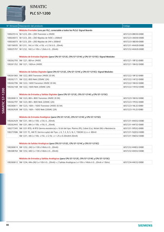 N° Almacén Descripción del producto Código
88
Módulos Frontales (uno por PLC, conectable a todos los PLCs) -Signal Boards-
100025516 SB 1223, 2DI + 2DO Transistor x 24VDC 6ES7223-0BD30-0XB0
100026072 SB 1223, 2DI + 2DO Rápidas de 5VDC x 200kHZ 6ES7223-3AD30-0XB0
100026073 SB 1223, 2DI + 2DO Rápidas de 24V x 200kHZ 6ES7223-3BD30-0XB0
100156935 SB 1231, 1AI (+/-10V, +/-5V, +/-2.5V ó 0...20mA) 6ES7231-4HA30-0XB0
100025707 SB 1232, 1AO (+/-10V x 12bits ó 0...20mA) 6ES7232-4HA30-0XB0
Módulos de Entradas Digitales (para CPU S7-1212C, CPU S7-1214C y CPU S7-1215C) -Signal Modules-
100262793 SM 1221, 8DI en 24VDC 6ES7221-1BF32-0XB0
100261352 SM 1221, 16DI en 24VDC 6ES7221-1BH32-0XB0
Módulos de Salidas Digitales (para CPU S7-1212C, CPU S7-1214C y CPU S7-1215C) -Signal Modules-
100261065 SM 1222, 8DO Transistor 24VDC (0.5A) 6ES7222-1BF32-0XB0
100262171 SM 1222, 8DO Relé 220VAC (2A) 6ES7222-1HF32-0XB0
100262796 SM 1222, 16DO Transistor 24VDC (0.5A) 6ES7222-1BH32-0XB0
100262168 SM 1222, 16DO Relé 220VAC (2A) 6ES7222-1HH32-0XB0
Módulos de Entradas y Salidas Digitales (para CPU S7-1212C, CPU S7-1214C y CPU S7-1215C)
100260613 SM 1223, 8DI + 8DO Transistor 24VDC (0.5A) 6ES7223-1BH32-0XB0
100262797 SM 1223, 8DI + 8DO Relé 220VAC (2A) 6ES7223-1PH32-0XB0
100260611 SM 1223, 16DI + 16DO Transistor 24VDC (0.5A) 6ES7223-1BL32-0XB0
100262428 SM 1223, 16DI + 16DO Relé 220VAC (2A) 6ES7223-1PL32-0XB0
Módulos de Entradas Analógicas (para CPU S7-1212C, CPU S7-1214C y CPU S7-1215C)
100262429 SM 1231, 4AI (+/-10V, +/-5V, 0...20mA) 6ES7231-4HD32-0XB0
100262443 SM 1231, 8AI (+/-10V, +/-5V, 0...20mA) 6ES7231-4HF32-0XB0
100277345 SM 1231 RTD, 4I RTD (termo-resistencia) x 16 bit del tipo: Platino (Pt), Cobre (Cu), Nickel (Ni) o Resistencia 6ES7231-5PD32-0XB0
100273586 SM 1231 TC, 4AI TC (termo-cupla) del Tipo: J, K, T, E, R, S, N, C, TXK/XK (L) o +/- 80mV 6ES7231-5QD32-0XB0
SM 1231, 4AI (+/-10V, +/-5V, +/-2.5V, +/-1.25 o 0-20mA/4-20mA) 6ES7231-5ND32-0XB0
Módulos de Salidas Analógicas (para CPU S7-1212C, CPU S7-1214C y CPU S7-1215C)
100260614 SM 1232, 2AO (+/-10V x14bits ó 0...20mA) 6ES7232-4HB32-0XB0
100268764 SM 1232, 4AO (+/-10V x14bits ó 0...20mA) 6ES7232-4HD32-0XB0
Módulos de Entradas y Salidas Analógicas (para CPU S7-1212C, CPU S7-1214C y CPU S7-1215C)
100260612 SM 1234, 4AI+2AO (+/-10V ó 0...20mA) + 2 Salidas Analógicas (+/-10V x 14bits ó 0...20mA x 13bits) 6ES7234-4HE32-0XB0
SIMATIC
PLC S7-1200
SIMATICS7-1200
 