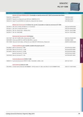 N° Almacén Descripción del producto Código
Catálogo General de Productos / Argentina / Mayo 2015 89
Módulos de Pesaje SIWAREX WP231 (ConectablecontodaslasversionesdeS7-1200/FuncionamientoStandAlone)
100247201 Módulo WP231 7MH4960-2AA01
100248797 Paquete de configuración para TIA Portal (SIWATOOL V7.0) 7MH4960-2AK01
100016213 Cable TP Cord RJ45/RJ45 2m (Cable de configuración del módulo) 6XV1850-2GH20
Módulos de Comunicación (3 módulos máx. por PLC, Conectable con todas las versiones de S7-1200)
100169513 CM 1243-5, Profibus-DP Maestro (<=16 esclavos) 6GK7243-5DX30-0XE0
100169511 CM 1242-5, Profibus-DP Esclavo 6GK7242-5DX30-0XE0
100276012 CM 1241, RS232 (Ascii + Modbus RTU) 6ES7241-1AH32-0XB0
100278151 CM 1241, RS422/485 6ES7241-1CH32-0XB0
Elementos de Comunicación GSM (Celular)
100177697 CM 1247-5 (GPRS, SMS y Teleservice p/S7-1200) 6GK7242-7KX30-0XE0
100016890 Antena para MD720-3, ANT794-4MR (IP65) + soporte 6NH9860-1AA00
100177698 Telecontrol Server Basic, software de com c/CM1247-5 (OPC Server y Teleservice) 6NH9910-0AA20-0AA0
Tarjetas de Memoria para respaldo completo del proyecto para S7
100248647 Memory Card para S7, 4 MB 6ES7954-8LC02-0AA0
100215006 Memory Card para S7, 12 MB 6ES7954-8LE02-0AA0
100168392 Memory Card para S7, 24 MB 6ES7954-8LF02-0AA0
Memory Card para S7, 256 MB 6ES7954-8LL02-0AA0
100254584 Memory Card para S7, 2 GB 6ES7954-8LP01-0AA0
Fuente de alimentación SITOP S7-1200
100025717 Fuente de alimentación SITOP S7-1200, 110/220VAC / 24VDC, 2.5A 6EP1332-1SH71
Switch Ethernet diseño S7-1200
100150952 Compact Switch Ethernet, NO ADMINIST. 10/100, diseño S7-1200, mód.CSM 277 4x10/100MBIT/S RJ45 6GK7277-1AA10-0AA0
SIMATICS7-1200
SIMATIC
PLC S7-1200
 