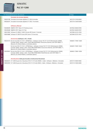N° Almacén Descripción del producto Código
90
Simulador de entradas digitales
100025708 Simulador de entradas digitales S7-1200, 8 entradas 6ES7274-1XF30-0XA0
100026079 Simulador de entradas digitales S7-1200, 14 entradas 6ES7274-1XH30-0XA0
Software y Manual
100286489 SIMATIC STEP 7 Basic V13 Floating License 6ES7822-0AA03-0YA5
100290488 SIMATIC STEP 7 Basic V13 Trial 6ES7822-0AA03-0YA7
100019909 Software S7-200/S7-1200 PC Access OPC Server (1 licencia) 6ES7840-2CC01-0YX0
100035888 Software S7-200 PC Access OPC Server (15 licencias) 6ES7840-2CC01-0YX1
Kits de inicio (Software + PLC + Panel)
100325319 Kit de inicio CPU S7-1212C + KP300 Basic + Software. Incluye: PLC S7-1212C (Alimentación 220VAC,
Entradas 24VDC, Salidas a relé) + Panel HMI KP300 BASIC monocromo Ethernet, Soft STEP7 BASIC 11,
Manual y CD, Destornillador y contenedor plástico.
6AV6651-7HA01-3AA4
Kit de inicio CPU S7-1212C + KTP400 Basic + Software. Incluye: PLC S7-1212C (Alimentación 220VAC,
Entradas 24VDC, Salidas a relé) + Panel HMI KTP400 BASIC monocromo Ethernet, Soft STEP7 BASIC 11,
Manual y CD, Destornillador y contenedor plástico.
6AV6651-7KA01-3AA4
100295833 Kit de inicio CPU S7-1212C + KTP700 Basic + Software. Incluye: PLC S7-1212C (Alimentación 220VAC,
Entradas 24VDC, Salidas a relé) + Panel HMI KTP600 BASIC COLOR Ethernet, Soft STEP7 BASIC 11,
Manual y CD, Destornillador y contenedor plástico.
6AV6651-7DA01-3AA4
Kits Educativos (Solo para Escuelas e Instituciones Educativas)
100026615 S7-1200 Kit para Inst. Educativas CPU S7-1214 (x6) 230VAC + Cable + Software + Módulos + Simulador 6ES7214-1BE30-4AB3
100033934 S7-1200 Kit para Inst. Educativas CPU S7-1214 (x6) 24VDC + Cable + Software + Módulos + Simulador 6ES7214-1AE30-4AB3
SIMATIC
PLC S7-1200
SIMATICS7-1200
 