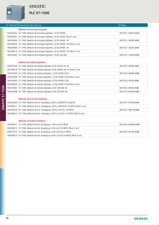 N° Almacén Descripción del producto Código
92
Módulos de Entradas Digitales
100254562 S7-1500, Módulo de Entradas Digitales, 16 ED 24VDC 6ES7521-1BH50-0AA0
100258457 S7-1500, Módulo de Entradas Digitales, 16 ED 24VDC (Pack 5 uni)
100254560 S7-1500, Módulo de Entradas Digitales, 16 ED 24VDC HF 6ES7521-1BH00-0AB0
100258456  S7-1500, Módulo de Entradas Digitales, 16 ED 24VDC HF (Pack 5 uni)
100254699 S7-1500, Módulo de Entradas Digitales, 32 ED 24VDC HF 6ES7521-1BL00-0AB0
100258516 S7-1500, Módulo de Entradas Digitales, 32 ED 24VDC HF (Pack 5 uni)
100254563 S7-1500, Módulo de Entradas Digitales, 16 ED 230 VAC 6ES7521-1FH00-0AA0
Módulos de Salidas Digitales
100254566 S7-1500, Módulo de Salidas Digitales, 8 SD 24VDC 2A HF 6ES7522-1BF00-0AB0
100258510 S7-1500, Módulo de Salidas Digitales, 8 SD 24VDC 2A HF (Pack 5 uni)
100254564 S7-1500, Módulo de Salidas Digitales, 16 SD 24VDC 0,5A 6ES7522-1BH00-0AB0
100258458 S7-1500, Módulo de Salidas Digitales, 16 SD 24VDC 0,5A (Pack 5 uni)
100254565 S7-1500, Módulo de Salidas Digitales, 32 SD 24VDC 0,5A 6ES7522-1BL00-0AB0
100258459 S7-1500, Módulo de Salidas Digitales, 32 SD 24VDC 0,5A (Pack 5 uni)
100254567 S7-1500, Módulo de Salidas Digitales, 8 SD 230 VAC 2A 6ES7522-5FF00-0AB0
100254568 S7-1500, Módulo de Salidas Digitales, 8 SD 230 VAC 5A 6ES7522-5HF00-0AB0
Módulos de Entrada Analógica
100254569 S7-1500, Módulo de Ent. Analógicas, 8 EA x U/I/RTD/TC,(16 BITS) 6ES7531-7KF00-0AB0
100258511 S7-1500, Módulo de Ent. Analógicas, 8 EA x U/I/RTD/TC,(16 BITS) (Pack 5 uni)
100254570 S7-1500, Módulo de Ent. Analógicas, 8 EA x X U/I HS, (16 BITS) 6ES7531-7NF10-0AB0
100258512  S7-1500, Módulo de Ent. Analógicas, 8 EA x X U/I HS, (16 BITS) (Pack 5 uni)
Módulos de Salida Analógica
100254571 S7-1500, Módulo de Sal. Analógicas, 4 SA x U/I (16 BITS) 6ES7532-5HD00-0AB0
100258513   S7-1500, Módulo de Sal. Analógicas, 4 SA x U/I (16 BITS) (Pack 5 uni)
100254572 S7-1500, Módulo de Sal. Analógicas, 8 SA x U/I HS (16 BITS) 6ES7532-5HF00-0AB0
100258514  S7-1500, Módulo de Sal. Analógicas, 8 SA x U/I HS (16 BITS) (Pack 5 uni)
SIMATIC
PLC S7-1500
SIMATICS7-1500
 
