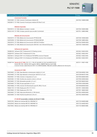 N° Almacén Descripción del producto Código
Catálogo General de Productos / Argentina / Mayo 2015 93
Conectores Frontales
100254583 S7-1500, Conector Frontal para módulos I/O 6ES7592-1AM00-0XB0
100258515  S7-1500, Conector Frontal para módulos I/O (Pack 5 uni)
Módulos Especiales
100254573 S7-1500, Módulo Contador 2 canales 6ES7550-1AA00-0AB0
100322146 S7-1500, Contaje y posición para encoder incremental 6ES7551-1AB00-0AB0
Módulos de Comunicación
100254574 S7-1500, Módulo de Comunicación PTP RS232 BA 6ES7540-1AD00-0AA0
100259298 S7-1500, Módulo de Comunicación PTP RS422/485 BA 6ES7540-1AB00-0AA0
100254576 S7-1500, Módulo de Comunicación CM1542-5 Profibus 6GK7542-5DX00-0XE0
100255818 S7-1500, Módulo de Comunicación CM1543-1 Ind. Ethernet & Security 6GK7543-1AX00-0XE0
Softwares de ingeniería
100286100 Software STEP 7 Professional V13 Floating License 6ES7822-1AA03-0YA5
100287479 Software STEP 7 Professional V13 Trial 6ES7822-1AA03-0YA7
100254613 Software STEP 7 V12 Profesional TIA PORTAL (Licencia Flotante) 6ES7822-1AA02-0YA5
100254612 Software STEP 7 V12 Profesional TIA PORTAL (Licencia Trial Limitada) 6ES7822-1AA02-0YA7
100287144 Starter Kit S7-1500: CPU 1511-1 PN, DI 16x24VDC HF, DQ 16x24VDC/0.5A ST,
Fuente PM 1507, 24V/3A, Perfil soporte 160mm, SIMATIC Memory Card 4 MB,
Conector frontal, Cable Ethernet STEP 7 V12 PROFESSIONAL TRIAL365-LICENSE y Material de información
6ES7511-1AK01-4YB5
Accesorios S7-1500
100254602 S7-1500, Tapa delantera universal para módulo (x 5 uni) 6ES7528-0AA00-7AA0
100254600 S7-1500, Tapa delantera universal para IM155-5 (x 5 uni) 6ES7528-0AA70-7AA0
100254601 S7-1500, Conector U (repuesto) (x 5 uni ) 6ES7590-0AA00-0AA0
100254582 S7-1500, Tornillos de conexión a tierra ( x 20 uni) 6ES7590-5AA00-0AA0
100254605 S7-1500, Abrazadera pantalla (x 5 uni ) 6ES7590-5BA00-0AA0
100254604 S7-1500, Kit para apantallar (x 5 uni ) 6ES7590-5CA00-0AA0
100276968 S7-1500, Conector de Alimentación para PS / PM (x 10 uni) 6ES7590-8AA00-0AA0
100261103 S7-1500, Display para CPU 1511/1513 6ES7591-1AA00-0AA0
100276969 S7-1500, Display para CPU 1516 6ES7591-1BA00-0AA0
100254603 S7-1500, Hojas para Rotulación (x 100 rótulos) 6ES7592-2AX00-0AA0
100254606 S7-1500, Puentes de potencial (x 20 uni ) 6ES7592-3AA00-0AA0
ET 200 MP (conectable a módulos de I/O de S7-1500)
100252765 Módulo de interfase IM155-5 PROFINET ST 6ES7155-5AA00-0AB0
100326540 Módulo de interfase IM155-5 PROFINET HF 6ES7155-5AA00-0AC0
100276962 Módulo de interfase IM155-5 PROFIBUS ST 6ES7155-5BA00-0AB0
SIMATICS7-1500
SIMATIC
PLC S7-1500
 
