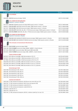 N° Almacén Descripción del producto Código
94
CPU ESTÁNDAR
100033844 CPU 314 (memoria de trabajo 128 KB) 6ES7314-1AG14-0AB0
CPUs COMPACTAS PARA MÁQUINAS
Requieren 1 conector x 40 polos
100173373 CPU 312C 10ED/6SD (memoria de trabajo 64kB) requiere conector 1 x 40 polos 6ES7312-5BF04-0AB0
100202212 CPU 313C-2PTP 16ED/16SD (memoria de trabajo 128kB) requiere conector 1 x 40 polos 6ES7313-6BG04-0AB0
100173371 CPU 313C-2DP 16ED/16SD (memoria de trabajo 128kB) requiere conector 1 x 40 polos 6ES7313-6CG04-0AB0
100202215 CPU 314C-2PTP 24ED/16SD, 4AI, 2AO, 1 PT100 (memoria de trabajo 192kB) requiere conector 1 x 40 polos 6ES7314-6BH04-0AB0
100151513 CPU 314C-2PN/DP 24ED/16SD, 4AI, 2AO, 1 PT100 (memoria de trabajo 192kB) requiere conector 1 x 40 polos 6ES7314-6EH04-0AB0
CPUs COMPACTAS PARA MÁQUINAS
Requieren 2 conectores x 40 polos
100173375 CPU 313C 24ED/16SD/4EA/1Pt100/2SA (memoria de trabajo 128kB) requiere conector 2 x 40 polos 6ES7313-5BG04-0AB0
100173369 CPU 314C-2DP 24ED/16SD/4EA/1Pt100/2SA (memoria de trabajo 192kB) requiere conector 2 x 40 polos 6ES7314-6CH04-0AB0
CPUs enfocadas a la Automatización Manufacturera
100017525 CPU 315-2DP (memoria de trabajo 256kB) 6ES7315-2AH14-0AB0
100041486 CPU 315-2PN/DP (memoria de trabajo 384kB), 1xMPI/DP + 2 Switch Ethernet 6ES7315-2EH14-0AB0
100173365 CPU 317-2DP (memoria de trabajo 1MB) requiere MMC desde 4MB 6ES7317-2AK14-0AB0
100103541 CPU 317-2PN/DP (memoria de trabajo 1MB), 1xMPI/DP + 2 Switch Ethernet 6ES7317-2EK14-0AB0
Tarjetas de Memoria MMC
100276314 Micro Memory Cards MMC, 64kB, Recomendado en CPU 312 6ES7953-8LF30-0AA0
100276315 Micro Memory Cards MMC, 128kB, Recomendado en CPU 313 y 314 6ES7953-8LG30-0AA0
100178664 Micro Memory Cards MMC, 512kB, Recomendado en CPU 314 y 315 6ES7953-8LJ30-0AA0
100229188 Micro Memory Cards MMC, 2MB, Recomendado en CPU 315 y superiores 6ES7953-8LL31-0AA0
100279300 Micro Memory Cards MMC, 4MB, Recomendado en CPU 315 y superiores 6ES7953-8LM31-0AA0
100277346 Micro Memory Cards MMC, 8MB, Recomendado en CPU 315 y superiores 6ES7953-8LP31-0AA0
Riel de Montaje S7-300
100017080 Riel de Montaje S7-300, 160 mm 6ES7390-1AB60-0AA0
100017081 Riel de Montaje S7-300, 482 mm 6ES7390-1AE80-0AA0
100017082 Riel de Montaje S7-300, 530 mm 6ES7390-1AF30-0AA0
100017083 Riel de Montaje S7-300, 830 mm 6ES7390-1AJ30-0AA0
100017084 Riel de Montaje S7-300, 2000 mm 6ES7390-1BC00-0AA0
Interfases de Ampliación
100017040 S7-300, Interfases de Ampliación, IM 360 para rack central (CR) max 3 ER 6ES7360-3AA01-0AA0
100017041 S7-300, Interfases de Ampliación, IM 361 para rack expansión (ER) 6ES7361-3CA01-0AA0
100017043 S7-300, Interfases de Ampliación, Cable IM / IM 1m 6ES7368-3BB01-0AA0
100017075 S7-300, Interfases de Ampliación, Cable IM / IM 2.5m 6ES7368-3BC51-0AA0
100036062 Cable IM / IM 5 m 6ES7368-3BF01-0AA0
100017076 Cable IM / IM 10 m 6ES7368-3CB01-0AA0
100017042 S7-300, Interfases de Ampliación, IM 365, 2 módulos c/cable fijo (1m) max 1 ER 6ES7365-0BA01-0AA0
SIMATIC
PLC S7-300
SIMATICS7-300
 
