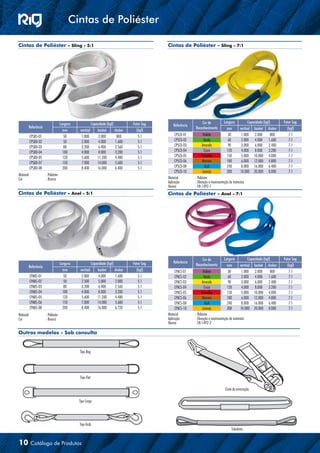 Cintas de Poliéster - Sling - 5:1
Cintas de Poliéster - Anel - 5:1
Outros modelos - Sob consulta
Cintas de Poliéster - Sling - 7:1
Cintas de Poliéster - Anel - 7:1
Material 	 : Poliéster
Aplicação	 : Elevação e movimentação de materiais
Norma	 : EN-1492-1
Material 	 : Poliéster
Aplicação	 : Elevação e movimentação de materiais
Norma	 : EN-1492-2
Material 	 : Poliéster
Cor	 : Branca
Material 	 : Poliéster
Cor	 : Branca
Tipo Bag
Tipo Flat
Tipo Cargo
Tipo Grab
Cinta de amarração
Tubulares
Referência
Largura Capacidade (kgf) Fator Seg.
mm vertical basket choker (kgf)
CPSBS-01 50 1.000 2.000 800 5:1
CPSBD-02 50 2.000 4.000 1.600 5:1
CPSBD-03 80 3.200 6.400 2.560 5:1
CPSBD-04 100 4.000 8.000 3.200 5:1
CPSBD-05 120 5.600 11.200 4.480 5:1
CPSBD-07 150 7.000 14.000 5.600 5:1
CPSBD-08 200 8.400 16.000 6.400 5:1
Referência
Largura Capacidade (kgf) Fator Seg.
mm vertical basket choker (kgf)
CPABS-01 50 2.000 4.000 1.600 5:1
CPABS-02 50 2.500 5.000 2.000 5:1
CPABS-03 80 3.200 6.400 2.560 5:1
CPABS-04 100 4.000 8.000 3.200 5:1
CPABS-05 120 5.600 11.200 4.480 5:1
CPABS-06 150 7.000 14.000 5.600 5:1
CPABS-08 200 8.400 16.800 6.720 5:1
Referência
Cor de
Reconhecimento
Largura Capacidade (kgf) Fator Seg.
mm vertical basket choker (kgf)
CPSCD-01 Violeta 30 1.000 2.000 800 7:1
CPSCD-02 Verde 60 2.000 4.000 1.600 7:1
CPSCD-03 Amarela 90 3.000 6.000 2.400 7:1
CPSCD-04 Cinza 120 4.000 8.000 3.200 7:1
CPSCD-05 Vermelha 150 5.000 10.000 4.000 7:1
CPSCD-06 Marrom 180 6.000 12.000 4.800 7:1
CPSCD-08 Azul 240 8.000 16.000 6.400 7:1
CPSCD-10 Laranja 300 10.000 20.000 8.000 7:1
Referência
Cor de
Reconhecimento
Largura Capacidade (kgf) Fator Seg.
mm vertical basket choker (kgf)
CPACS-01 Violeta 30 1.000 2.000 800 7:1
CPACS-02 Verde 60 2.000 4.000 1.600 7:1
CPACS-03 Amarela 90 3.000 6.000 2.400 7:1
CPACS-04 Cinza 120 4.000 8.000 3.200 7:1
CPACS-05 Vermelha 150 5.000 10.000 4.000 7:1
CPACS-06 Marrom 180 6.000 12.000 4.800 7:1
CPACS-08 Azul 240 8.000 16.000 6.400 7:1
CPACS-10 Laranja 300 10.000 20.000 8.000 7:1
10 Catálogo de Produtos
Cintas de Poliéster
 