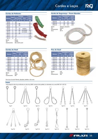 Laços
Material 	 : Sisal
Tipo	 : Torcido
Acondicionamento	 : Rolo
Material 	 : Sisal
Tipo	 : Torcida
Acondicionamento	 : Rolo
Material	 : Poliamida e polipropileno
Tipo	 : Trançada
Acondicionamento	 : Rolo
Norma	 : NR-18
Material 	 : Poliéster
Tipo	 : Trançada
Acondicionamento	 : Rolo, carretel e pacote
	 Tipo FT	 Tipo FT-2	 Tipo FT-3	 Tipo FT-4	 Tipo FT-5	 Tipo FT-6	 Tipo FT-7
	 Tipo FT-8	 Tipo FT-9	 Tipo FT-10	 Tipo FT-11	 Tipo FT-12	 Tipo FT-13	 Tipo FT-14	 Tipo FT-15
Outros tipos sob consulta: Poliamida, polipropileno, polietileno e cabos navais
Os laços (lingas) de cabos de aço são fabricados com cabos de aço CIMAF e acessórios de alta qualidade, em conformidade com as normas NBR 13541 e ISO 7531.
Cordas de Poliéster Corda de Segurança - Trava-Quedas
Cordas de Sisal Fios de Sisal
Referência
Bitola
Quantidade Carga de
RupturaRolo Carretel Pacote
mm m m m (kgf)
CTPE-02 2 600 - - 45
CTPE-03 3 400 400 - 202
CTPE-04 4 220 220 - 247
CTPE-05 5 190 - - 312
CTPE-06 6 150 150 20/30/50 385
CTPE-08 8 240 240 10/15/20/30 780
CTPE-10 10 165 165 10/15/20/30 1.180
CTPE-12 12 105 105 - 1.509
CTPE-14 14 135 - - 1.938
CTPE-16 16 92 - - 2.152
CTPE-19 19 80 - - 2.529
Referência
Bitola
Quantidade por
Rolo
Carga de
Ruptura
mm m kg (kgf)
CTORS-06 6 220 5,5 190
CTORS-08 8 220 10,0 340
CTORS-10 10 220 15,0 440
CTORS-12 12 220 22,0 670
CTORS-14 14 220 31,0 900
CTORS-16 16 220 40,0 1.260
CTORS-18 18 220 51,0 1.500
CTORS-20 20 220 62,0 1.990
CTORS-22 22 220 75,0 2.380
Referência
Titulo
Quantidade por
Rolo
Carga de
Ruptura
m kg (kgf)
FSTRS-290 200 1.800 9,0 135
FSTRS-345 300 1.350 4,5 80
FSTRS-545 500 2.250 4,5 53
FSTRS-510 500 500 1,0 53
FSTRS-645 600 2.700 4,5 40
FSTRS-610 600 600 1,0 40
FSTRS-745 750 3.375 4,5 31
FSTRS-710 750 750 1,0 31
Referência
Bitola
Quantidade por
Carretel
Carga de
Ruptura
mm m kg (kgf)
CTRTQ-050 12 50 5,0 2.038
CTRTQ-100 12 100 10,0 2.038
CTRTQ-250 12 250 25,0 2.038
11
Cordas e Laços
 