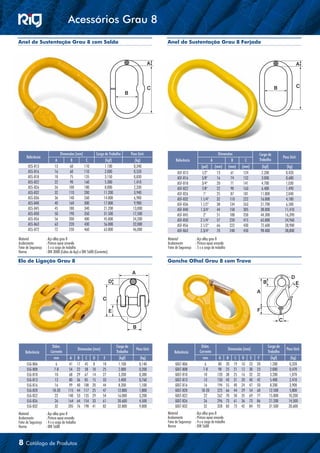 F E
A
B
Esticador - Maleável - Gancho Olhal
C
F E
A
D
B
B
E
GF
Manilha - Aço Alloy
Olhal - Porca
C
D
F
B
A
G
A
A
CB
Anel Forjado
Anel Solda
E
GF
A
D
F
E
B
B
E
C
D
Olhal - Parafuso
Grampo Leve
Gancho Trava Amarelo
Corrente Grau 8 Corrente Elo Curto
Sapatilha - Pesada e Leve
F
A
B
G
A
B
E
F
E
D
C
A B
F
E
D
C
A
F
EB
C
D
A
F
EB
A
F
B
D
C
E
C
D
C
D
E
C
C
D
C
A
D
F
E
B
Grampo Pesado
C
A
C
B
Gancho Olhal
Aço Carbono Trava
Gancho Olhal
Aço Carbono
B
C
B
A A
F E
A
D
Manilha - Aço Alloy
Olhal - Porca
com trava simples
C
D
F
B
A
G
A
A
A
C
CB
B
Mosquetão
com trava simples
Anel Solda
A
C
B
E
GF
A
D
F
E
B
B
E
C
D
Olhal - Parafuso
Grampo Leve
Gancho Trava Amarelo
Corrente Grau 8 Corrente Elo Curto
Elo Ligação Grau 8
Sapatilha - Pesada e Leve
F
A
B
G
A
B
E
F
E
D
C
A B
F
E
D
C
A
F
EB
C
D
A
F
EB
A
F
B
D
C
E
C
D
C
A
B
D
E
C
C
D
C
A
D
F
E
B
Grampo Pesado
C
A
C
B
Gancho Olhal
Aço Carbono Trava
Gancho Olhal
Aço Carbono
A
F
EB
C
D
Gancho Olhal
Aço Carbono
B
C
B
A A
B
B
Mosquetão
com trava simples
Anel Solda
A
C
B
E
GF
Gancho Trava Amarelo
Corrente Grau 8 Corrente Elo Curto
Elo Ligação Grau 8
Sapatilha - Pesada e Leve
F
E
D
C
A B
F
E
D
C
E
A
F
B
D
C
E
C
D
C
A
B
D
E
CAE
B
Grampo Pesado
C
A
C
B
cho Olhal
Carbono
A
F
EB
C
D
Gancho Olhal
Aço Carbono
B
C
B
A A
C
D
B
A
E
G
A
GF
Aço Alloy
Mosquetão
com trava simples
A A
A
C
CB
B
Mosquetão
com trava simples
Anel Forjado
Anel Solda
A
C
B
G
E
F
Gancho Trava Amarelo
Corrente Grau 8 Corrente Elo Curto
Elo Ligação Grau 8
ada e Leve
A B
F
E
D
C
A
F
B
D
C
E
C
A
B
D
E
CA
A
C
B
A
F
EB
C
D
Gancho Olhal
Aço Carbono
B
C
B
A A
Anel de Sustentação Grau 8 com Solda
Elo de Ligação Grau 8
Anel de Sustentação Grau 8 Forjado
Gancho Olhal Grau 8 com Trava
Material 	 : Aço alloy grau 8
Acabamento	 : Pintura epoxi amarela
Fator de Segurança	 : 4 x a carga de trabalho
Norma	 : DIN 5688
Material 	 : Aço alloy grau 8
Acabamento	 : Pintura epoxi amarela
Fator de Segurança	 : 5 x a carga de trabalho
Material 	 : Aço alloy grau 8
Acabamento	 : Pintura epoxi amarela
Fator de Segurança	 : 5 x a carga de trabalho
Norma	 : DIN 3088 (Cabos de Aço) e DIN 5688 (Correntes)
Material 	 : Aço alloy grau 8
Acabamento	 : Pintura epoxi amarela
Fator de Segurança	 : 4 x a carga de trabalho
Norma	 : DIN 5688
Referência
Dimensões (mm) Carga de Trabalho Peso Unit.
A B C (kgf) (kg)
ASS-813 13 60 110 1.100 0,340
ASS-816 16 60 110 2.000 0,520
ASS-818 18 75 135 3.150 0,830
ASS-822 22 90 160 5.300 1,410
ASS-826 26 100 180 8.000 2,330
ASS-832 32 110 200 11.200 3,940
ASS-836 36 140 260 14.000 6,900
ASS-840 40 160 300 17.000 9,900
ASS-845 45 180 340 21.200 13,000
ASS-850 50 190 350 31.500 17,500
ASS-856 56 200 400 45.000 24,200
ASS-863 63 220 430 56.000 32,000
ASS-872 72 250 460 63.000 46,000
Referência
Dimensões Carga de
Trabalho
Peso Unit.
A B C
(pol) (mm) (mm) (mm) (kgf) (kg)
ASF-813 1/2" 13 61 124 2.200 0,420
ASF-816 5/8" 16 74 152 3.000 0,680
ASF-818 3/4" 20 71 141 4.700 1,030
ASF-822 7/8" 22 90 163 6.400 1,490
ASF-826 1" 25 87 181 11.000 2,040
ASF-832 1.1/4" 32 110 222 16.000 4,180
ASF-836 1.1/2" 38 134 263 21.700 6,500
ASF-840 1.3/4" 44 158 305 38.000 11,410
ASF-845 2" 51 188 350 44.300 16,390
ASF-850 2.1/4" 57 220 415 65.000 24,960
ASF-856 2.1/2" 66 222 430 72.600 28,900
ASF-863 2.3/4" 70 248 450 98.400 38,800
Referência
Diâm.
Corrente
Dimensões (mm)
Carga de
Trabalho
Peso Unit.
mm A B C D E F (kgf) (kg)
GOLT-806 6 80 20 19 10 23 20 1.200 0,320
GOLT-808 7-8 98 25 21 12 30 23 2.000 0,470
GOLT-810 10 120 38 25 16 32 32 3.200 1,070
GOLT-813 13 150 43 31 20 40 42 5.400 2,410
GOLT-816 16 194 55 40 24 47 50 8.200 3,900
GOLT-820 18-20 225 66 44 29 54 60 12.500 5,800
GOLT-822 22 262 70 50 35 69 77 15.000 10,200
GOLT-826 26 296 73 61 36 73 86 21.200 14,500
GOLT-832 32 328 83 73 42 84 92 31.500 20,600
Referência
Diâm.
Corrente
Dimensões (mm)
Carga de
Trabalho
Peso Unit.
mm A B C D E (kgf) (kg)
ELG-806 6 41 17 45 8 18 1.100 0,140
ELG-808 7-8 54 22 58 10 25 2.000 0,200
ELG-810 10 68 29 67 14 27 3.200 0,380
ELG-813 13 80 36 85 15 33 5.400 0,760
ELG-816 16 99 40 108 20 44 8.200 1,100
ELG-820 18-20 115 44 117 25 47 12.800 1,800
ELG-822 22 140 53 135 29 54 16.000 3,200
ELG-826 26 164 64 154 33 61 20.600 4,500
ELG-832 32 205 76 198 41 82 32.800 9,000
8 Catálogo de Produtos
Acessórios Grau 8
 