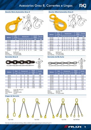 F E
A Manilha - Aço Alloy
- Porca
Mosquetão
com trava simples
C
D
F
B
A A
A
C
CB
B
Mosquetão
com trava simples
Anel Forjado
Anel Solda
A
C
B
E
GF
A
B
E
C
D
Parafuso
po Leve
Gancho Trava Amarelo
Corrente Grau 8 Corrente Elo Curto
Elo Ligação Grau 8
Sapatilha - Pesada e Leve
F
A
B
E
F
E
D
C
A B
F
E
D
C
E
D
A
F
EB
A
F
B
D
C
E
C
D
C
A
B
D
E
C
C
D
C
A
D
F
E
B
Grampo Pesado
C
A
C
B
hal
Trava
Gancho Olhal
Aço Carbono
A
F
EB
C
D
Gancho Olhal
Aço Carbono
B
C
B
A A
F E
A
D
Manilha - Aço Alloy
Olhal - Porca
C
D
F
B
A
G
A
A
CB
Anel Forjado
Anel Solda
E
GF
A
D
F
E
B
B
E
C
D
Olhal - Parafuso
Grampo Leve
Gancho Trava Amarelo
Corrente Grau 8 Corrente Elo Curto
Sapatilha - Pesada e Leve
F
A
B
G
A
B
E
F
E
D
C
A B
F
E
D
C
A
F
EB
C
D
A
F
EB
A
F
B
D
C
E
C
D
C
D
E
C
C
D
C
A
D
F
E
B
Grampo Pesado
C
A
C
B
Gancho Olhal
Aço Carbono Trava
Gancho Olhal
Aço Carbono
B
C
B
A A
Outros tipos sob consulta: galvanizada de elo longo, calibrada, inoxidável e conjuntos especiais de lingas de corrente grau 8 e grau 10.
Correntes Grau 8
Lingas de Corrente
Correntes de Elo Curto
Gancho Clévis Automático Grau 8 Gancho Olhal Automático Grau 8Gancho Trava Amarelo
A
F
EB
A
F
B
D
C
E
C
D
C
B
E
D
F B
C
Gancho Olhal
Aço Carbono
A
F
EB
C
D
Gancho Olhal
Aço Carbono
Gancho Trava Amarelo
A
E
B
F
D
C
Material 	 : Aço carbono 1008
Acabamento	 : Galvanizada
Fator de Segurança	 : 4 x a carga de trabalho
Material 	 : Aço liga (alloy steel) grau 8
Acabamento	 : Oxidado preto
Fator de Segurança	 : 4 x a carga de trabalho
Norma	 : EN-818-2
Material 	 : Aço alloy grau 8
Acabamento	 : Pintura epoxi amarela
Fator de Segurança	 : 4 x a carga de trabalho
Material 	 : Aço alloy grau 8
Acabamento	 : Pintura epoxi amarela
Fator de Segurança	 : 4 x a carga de trabalho
	 Lingas Simples	 Lingas Duplas	 Lingas Triplas	 Lingas Quádruplas
Referência
Bitola Dimensões (mm)
Carga de
trabalho
Peso Unit.
mm A B C (kgf) kg/m
CEG8-06 6 6,0 21 18,0 1.120 0,800
CEG8-07 7 7,0 25 21,0 1.500 1,100
CEG8-08 8 8,0 29 24,0 2.000 1,400
CEG8-10 10 10,0 35 30,0 3.150 2,200
CEG8-13 13 13,0 46 39,0 5.300 3,800
CEG8-16 16 16,0 56 48,0 8.000 5,700
CEG8-20 20 20,0 70 60,0 12.500 9,000
CEG8-22 22 22,0 77 66,0 15.000 10,900
CEG8-26 26 26,0 91 78,0 21.200 15,200
Referência
Bitola Dimensões (mm)
Carga de
trabalho
Peso Unit.
mm A B C (kgf) kg/m
CECG-030 3,0 3,0 13 22 125 0,170
CECG-040 4,0 4,0 15 27 225 0,298
CECG-050 5,0 5,0 18 33 350 0,468
CECG-065 6,5 6,5 24 42 550 0,797
CECG-080 8,0 8,0 31 49 625 1,279
CECG-095 9,5 9,5 35 53 800 1,872
CECG-125 12,5 12,5 46 72 1.500 3,168
CECG-145 14,5 14,5 51 79 1.900 4,371
CECG-155 15,5 15,5 53 82 2.250 4,932
CECG-190 19,0 19,0 67 105 3.750 7,133
Referência
Diâm.
Corrente
Dimensões (mm)
Carga de
Trabalho
Peso Unit.
mm A B C D E F (kgf) (kg)
GCLA-806 6 128 23 33 22 14 38 1.200 0,450
GCLA-808 7-8 158 28 37 25 14 50 2.000 0,850
GCLA-810 10 194 38 48 30 20 52 3.200 1,450
GCLA-813 13 245 47 60 41 25 89 5.400 2,900
GCLA-816 16 298 58 72 50 27 94 8.200 5,600
GCLA-820 18-20 325 62 80 54 35 86 12.500 6,500
GCLA-822 22 382 76 98 67 32 95 15.000 16,000
Referência
Diâm.
Corrente
Dimensões (mm)
Carga de
Trabalho
Peso Unit.
mm A B C D E F (kgf) (kg)
GOLA-806 6 138 22 14 11 37 22 1.200 0,500
GOLA-808 7-8 167 25 14 13 37 27 2.000 0,800
GOLA-810 10 210 30 20 16 56 31 3.200 1,500
GOLA-813 13 262 41 26 19 51 42 5.400 3,200
GOLA-816 16 301 56 27 22 95 50 8.200 6,100
GOLA-820 18-20 350 64 35 25 77 50 12.500 7,500
GOLA-822 22 405 71 32 30 94 66 15.000 13,400
GOLA-820 26 457 78 38 36 103 74 20.600 14,500
GOLA-822 32 600 104 54 45 136 93 31.500 22,000
9
Acessórios Grau 8, Correntes e Lingas
 