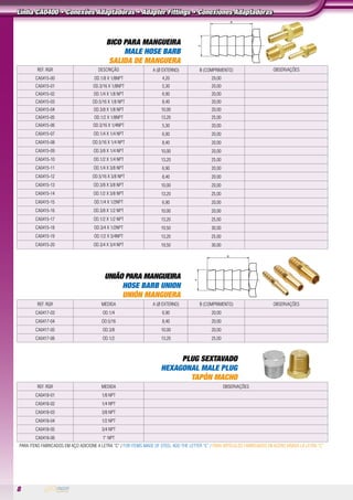 8
BICO PARA MANGUEIRA
MALE HOSE BARB
SALIDA DE MANGUERA
REF. RGR Descrição A (Ø EXTERNO) B (COMPRIMENTO) observações
CA0415-00 OD.1/8 X 1/8NPT 4,20 29,00
CA0415-01 OD.3/16 X 1/8NPT 5,30 20,00
ca0415-02 OD.1/4 X 1/8 NPT 6,90 20,00
ca0415-03 OD.5/16 X 1/8 NPT 8,40 20,00
ca0415-04 OD.3/8 X 1/8 NPT 10,00 20,00
CA0415-05 OD.1/2 X 1/8NPT 13,20 25,00
CA0415-06 OD.3/16 X 1/4NPT 5,30 20,00
ca0415-07 OD.1/4 X 1/4 NPT 6,90 20,00
ca0415-08 OD.5/16 X 1/4 NPT 8,40 20,00
ca0415-09 OD.3/8 X 1/4 NPT 10,00 20,00
ca0415-10 OD.1/2 X 1/4 NPT 13,20 25,00
ca0415-11 OD.1/4 X 3/8 NPT 6,90 20,00
ca0415-12 OD.5/16 X 3/8 NPT 8,40 20,00
ca0415-13 OD.3/8 X 3/8 NPT 10,00 20,00
ca0415-14 OD.1/2 X 3/8 NPT 13,20 25,00
CA0415-15 OD.1/4 x 1/2npt 6,90 20,00
ca0415-16 OD.3/8 X 1/2 NPT 10,00 20,00
ca0415-17 OD.1/2 X 1/2 NPT 13,20 25,00
CA0415-18 OD.3/4 X 1/2NPT 19,50 30,00
CA0415-19 OD.1/2 X 3/4NPT 13,20 25,00
ca0415-20 OD.3/4 X 3/4 NPT 19,50 30,00
UNIÃO PARA MANGUEIRA
HOSE BARB UNION
UNIÓN MANGUERA
REF. RGR MEDIDA A (Ø EXTERNO) B (COMPRIMENTO) observações
ca0417-03 OD.1/4 6,90 20,00
ca0417-04 OD.5/16 8,40 20,00
ca0417-05 OD.3/8 10,00 20,00
ca0417-06 OD.1/2 13,20 25,00
PLUG SEXTAVADO
HEXAGONAL MALE PLUG
TAPÓN MACHO
REF. RGR MEDIDA observações
ca0418-01 1/8 NPT
ca0418-02 1/4 NPT
ca0418-03 3/8 NPT
ca0418-04 1/2 NPT
ca0418-05 3/4 NPT
ca0418-06 1” NPT
para itens fabricados em aço adicione a letra “C” / For items made of steel add the letter “C” / Para artículos fabricados en acero añada la letra “C”
Linha CA0400 • Conexões Adaptadoras • Adapter Fittings • Conexiones Adaptadoras
 