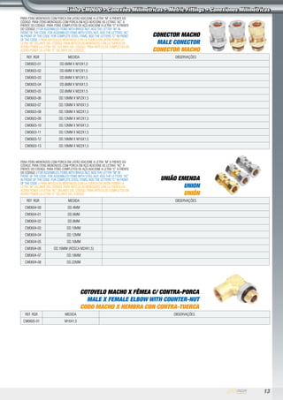 13
PARA ITENS MONTADOS COM PORCA EM LATÃO ADICIONE A LETRA “M” A FRENTE DO
CÓDIGO. PARA ITENS MONTADOS COM PORCA EM AÇO ADICIONE AS LETRAS “AC” A
FRENTE DO CÓDIGO. PARA ITENS COMPLETOS DE AÇO ADICIONE A LETRA “C” A FRENTE
DO CÓDIGO. / FOR ASSEMBLED ITEMS WITH BRASS NUT, ADD THE LETTER “M” IN
FRONT OF THE CODE. FOR ASSEMBLED ITEMS WITH STEEL NUT, ADD THE LETTERS “AC”
IN FRONT OF THE CODE. FOR COMPLETE STEEL ITEMS, ADD THE LETTERS “C” IN FRONT
OF THE CODE. / PARA ARTICULOS MONTADOS CON LA TUERCA EN LATÓN PONER LA
LETRA “M” DELANTE DEL CÓDIGO. PARA ARTICULOS MONTADOS CON LA TUERCA EN
ACERO PONER LA LETRA “AC” DELANTE DEL CÓDIGO. PARA ARTICULOS COMPLETOS EN
ACERO PONER LA LETRA “C” DELANTE DEL CÓDIGO.
CONECTOR MACHO
MALE CONECTOR
CONECTOR MACHO
REF. RGR MEDIDA observações
cm0603-01 OD.6MM X M10X1,0
cm0603-02 OD.6MM X M12X1,5
cm0603-03 OD.8MM X M12X1,5
cm0603-04 OD.8MM X M16X1,5
cm0603-05 OD.8MM X M22X1,5
CM0603-06 OD.10MM X M12X1,5
cm0603-07 OD.10MM X M16X1,5
CM0603-08 OD.10MM X M22X1,5
CM0603-09 OD.12MM X M12X1,5
cm0603-10 OD.12MM X M16X1,5
cm0603-11 OD.12MM X M22X1,5
cm0603-12 OD.16MM X M16X1,5
cm0603-13 OD.16MM X M22X1,5
PARA ITENS MONTADOS COM PORCA EM LATÃO ADICIONE A LETRA “M” A FRENTE DO
CÓDIGO. PARA ITENS MONTADOS COM PORCA EM AÇO ADICIONE AS LETRAS “AC” A
FRENTE DO CÓDIGO. PARA ITENS COMPLETOS DE AÇO ADICIONE A LETRA “C” A FRENTE
DO CÓDIGO. / FOR ASSEMBLED ITEMS WITH BRASS NUT, ADD THE LETTER “M” IN
FRONT OF THE CODE. FOR ASSEMBLED ITEMS WITH STEEL NUT, ADD THE LETTERS “AC”
IN FRONT OF THE CODE. FOR COMPLETE STEEL ITEMS, ADD THE LETTERS “C” IN FRONT
OF THE CODE. / PARA ARTICULOS MONTADOS CON LA TUERCA EN LATÓN PONER LA
LETRA “M” DELANTE DEL CÓDIGO. PARA ARTICULOS MONTADOS CON LA TUERCA EN
ACERO PONER LA LETRA “AC” DELANTE DEL CÓDIGO. PARA ARTICULOS COMPLETOS EN
ACERO PONER LA LETRA “C” DELANTE DEL CÓDIGO.
UNIÃO EMENDA
UNION
UNIÓN
REF. RGR MEDIDA observações
cm0604-00 OD.4MM
cm0604-01 OD.6MM
cm0604-02 OD.8MM
cm0604-03 OD.10MM
cm0604-04 OD.12MM
cm0604-05 OD.16MM
cm0604-06 OD.16MM (Rosca M24x1,5)
CM0604-07 OD.18MM
CM0604-08 OD.22MM
COTOVELO MACHO X FÊMEA C/ CONTRA-PORCA
MALE X FEMALE ELBOW WITH COUNTER-NUT
CODO MACHO X HEMBRA CON CONTRA-TUERCA
REF. RGR MEDIDA observações
cm0605-01 M16X1,5
Linha CM0600 • Conexões Milimétricas • Metric Fittings • Conexiones Milimétricas
 